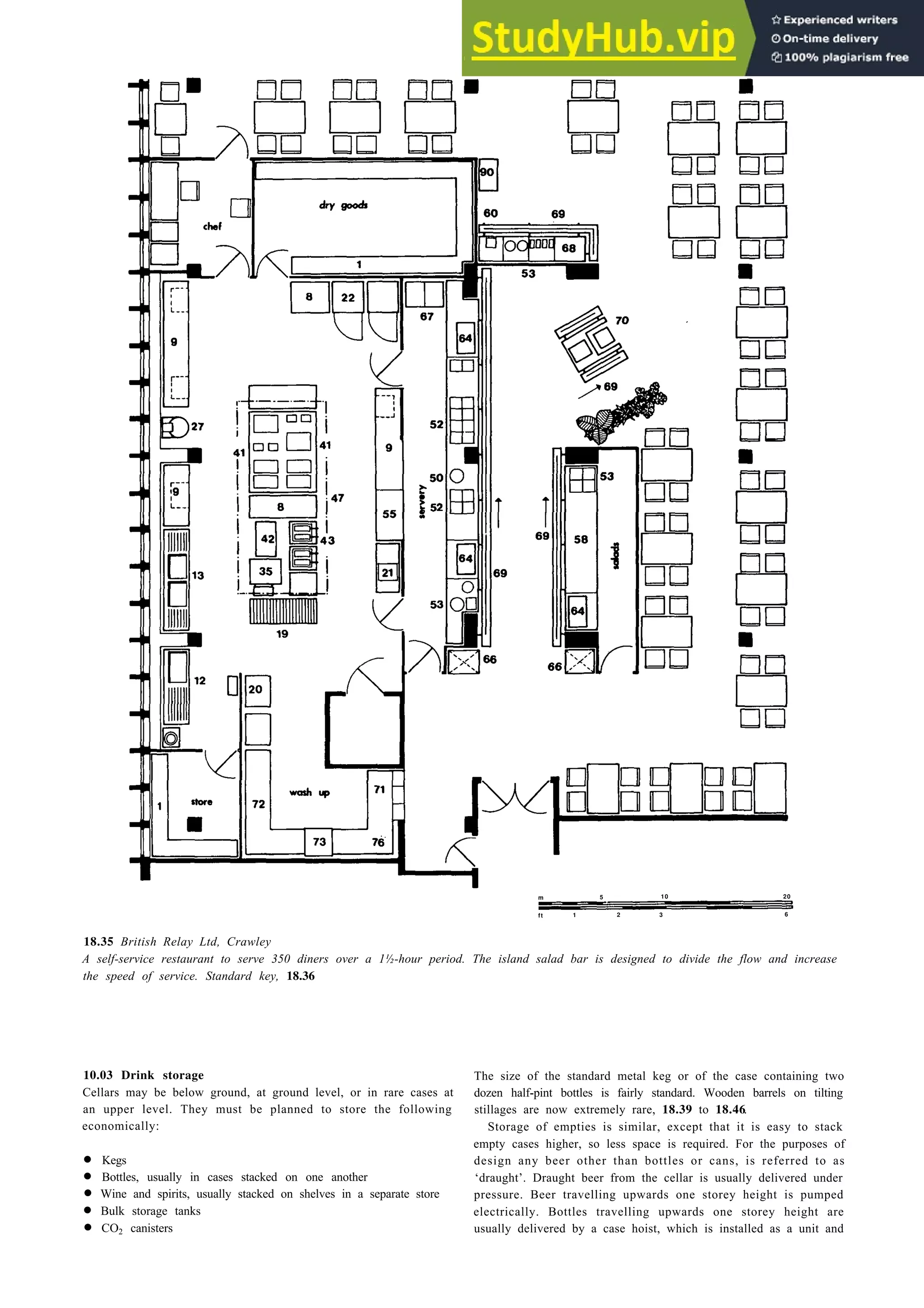 Eating and drinking 18-25
9 0
dry goods
6 0 6 9
chef
6 8
1
5 3
8 2 2
6 7 7 0
9 6 4
6 9
2 7 5 2
41
4 1 9
5 0 5 3
9
8
4 7
5 2
5 5
4 2 4 3 6 9 5 8
6 4
1 3
3 5 2 1 6 9
5 3
1 9
6 6
6 6
1 2
2 0
1
store 72
wash up 7 1
7 3 7 6
m 5 10 20
ft 1 2 3 6
18.35 British Relay Ltd, Crawley
A self-service restaurant to serve 350 diners over a 1½-hour period. The island salad bar is designed to divide the flow and increase
the speed of service. Standard key, 18.36
10.03 Drink storage
Cellars may be below ground, at ground level, or in rare cases at
an upper level. They must be planned to store the following
economically:
• Kegs
• Bottles, usually in cases stacked on one another
• Wine and spirits, usually stacked on shelves in a separate store
• Bulk storage tanks
• CO2 canisters
The size of the standard metal keg or of the case containing two
dozen half-pint bottles is fairly standard. Wooden barrels on tilting
stillages are now extremely rare, 18.39 to 18.46.
Storage of empties is similar, except that it is easy to stack
empty cases higher, so less space is required. For the purposes of
design any beer other than bottles or cans, is referred to as
‘draught’. Draught beer from the cellar is usually delivered under
pressure. Beer travelling upwards one storey height is pumped
electrically. Bottles travelling upwards one storey height are
usually delivered by a case hoist, which is installed as a unit and
 