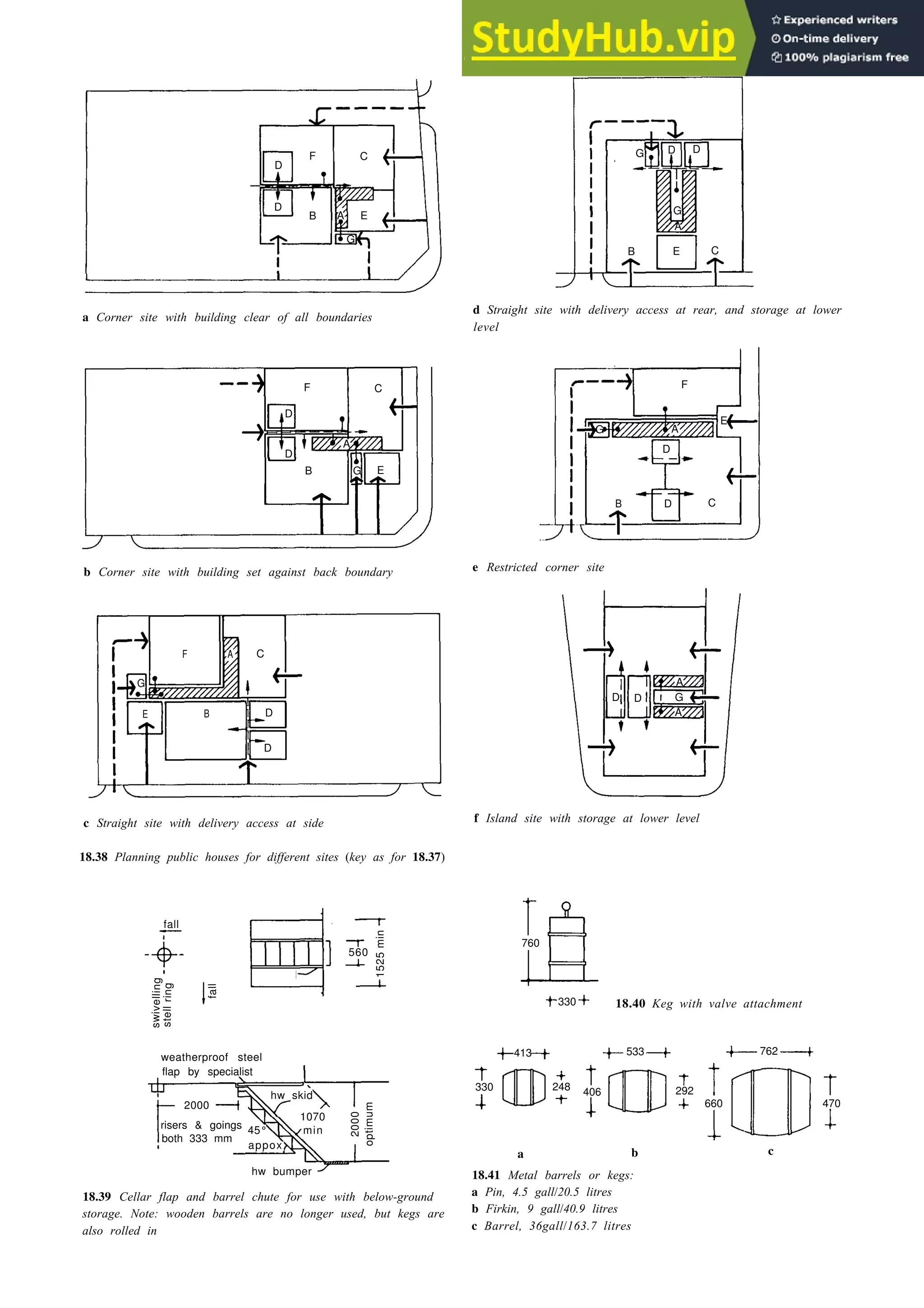 Eating and drinking 18-27
a Corner site with building clear of all boundaries
b Corner site with building set against back boundary
B
C
c Straight site with delivery access at side
18.38 Planning public houses for different sites (key as for 18.37)
fall
560
hw skid
760
weatherproof steel
flap by specialist
hw skid
2000
1070
45° min
appox
hw bumper
413 533 762
330 248 406 292
660 470
18.39 Cellar flap and barrel chute for use with below-ground
storage. Note: wooden barrels are no longer used, but kegs are
also rolled in
d Straight site with delivery access at rear, and storage at lower
level
e Restricted corner site
f Island site with storage at lower level
330 18.40 Keg with valve attachment
a b c
18.41 Metal barrels or kegs:
a Pin, 4.5 gall/20.5 litres
b Firkin, 9 gall/40.9 litres
c Barrel, 36gall/163.7 litres
G D D
G
B E C
A
F C
D
D
B E
G
A
F C
D
D
A
B G E
B D C
D
F
E
A
G
F A C
G
E B D
D
A
D D G
A
fall
stell
ring
line
of
external
of
wa
ll
1525
min
2000
optimum
swivell
ing
risers & goings
both 333 mm
 