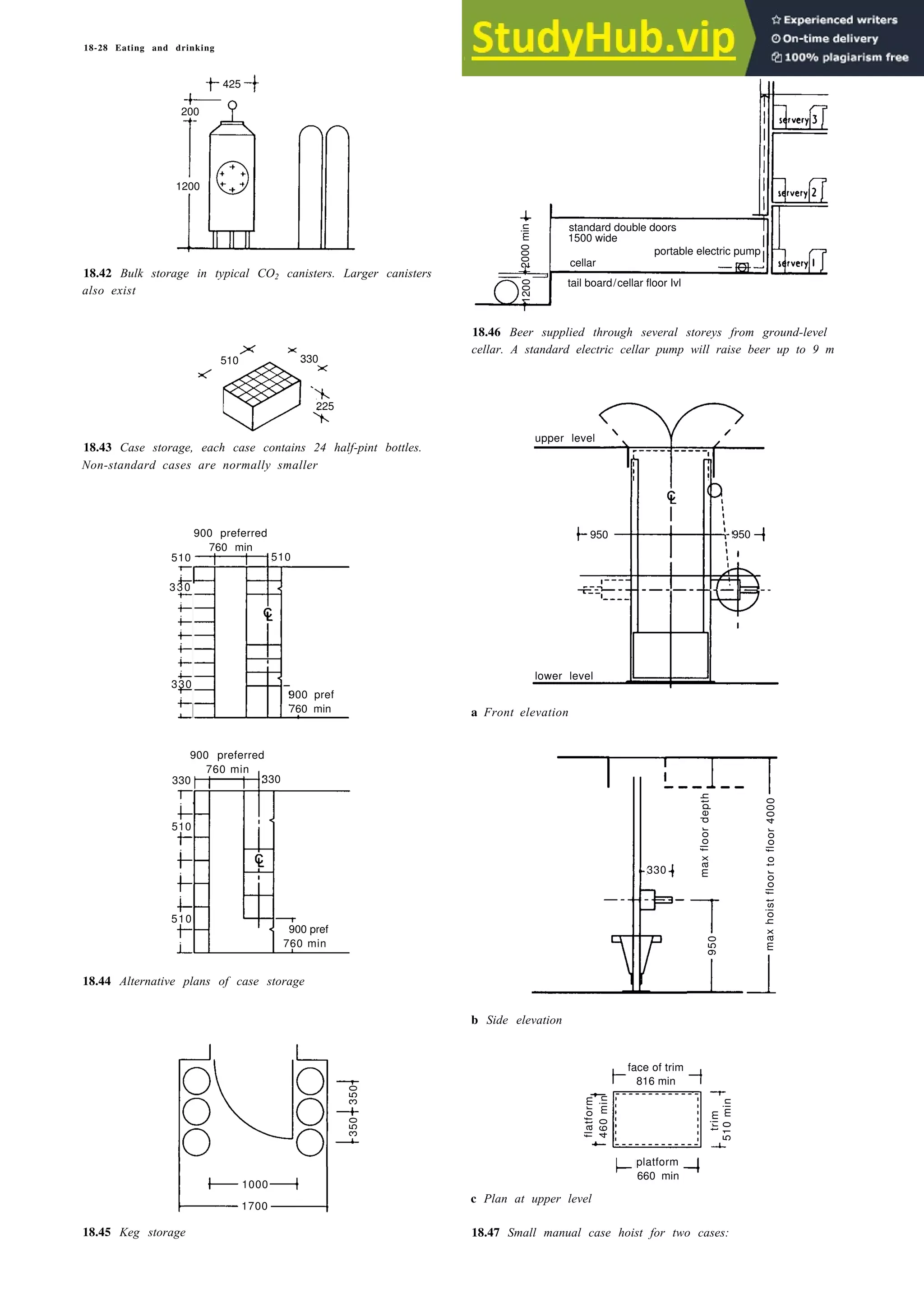 18-28 Eating and drinking
425
200
1200
18.42 Bulk storage in typical CO2 canisters. Larger canisters
also exist
330
225
18.43 Case storage, each case contains 24 half-pint bottles.
Non-standard cases are normally smaller
900 preferred
760 min
510
330
330
upper level
950 950
lower level
900 pref
760 min
900 preferred
760 min
330 330
510
510
900 pref
760 min
18.44 Alternative plans of case storage
1000
1700
18.45 Keg storage
standard double doors
1500 wide
portable electric pump
cellar
tail board/cellar floor Ivl
18.46 Beer supplied through several storeys from ground-level
cellar. A standard electric cellar pump will raise beer up to 9 m
a Front elevation
b Side elevation
816 min
platform
660 min
c Plan at upper level
18.47 Small manual case hoist for two cases:
510
330
300
max
floor
depth
950
max
hoist
floor
to
floor
4000
350
flatform
460
min
trim
510
min
350
510
face of trim
2000
min
1200
 