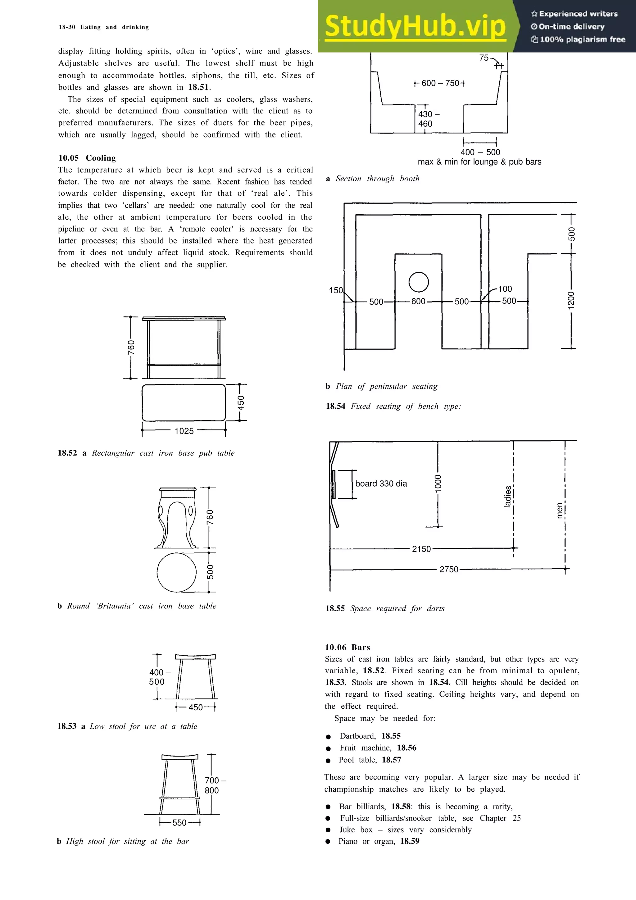 18-30 Eating and drinking
display fitting holding spirits, often in ‘optics’, wine and glasses.
Adjustable shelves are useful. The lowest shelf must be high
enough to accommodate bottles, siphons, the till, etc. Sizes of
bottles and glasses are shown in 18.51.
The sizes of special equipment such as coolers, glass washers,
etc. should be determined from consultation with the client as to
preferred manufacturers. The sizes of ducts for the beer pipes,
which are usually lagged, should be confirmed with the client.
10.05 Cooling
The temperature at which beer is kept and served is a critical
factor. The two are not always the same. Recent fashion has tended
towards colder dispensing, except for that of ‘real ale’. This
implies that two ‘cellars’ are needed: one naturally cool for the real
ale, the other at ambient temperature for beers cooled in the
pipeline or even at the bar. A ‘remote cooler’ is necessary for the
latter processes; this should be installed where the heat generated
from it does not unduly affect liquid stock. Requirements should
be checked with the client and the supplier.
18.52 a Rectangular cast iron base pub table
b Round ‘Britannia’ cast iron base table
18.53 a Low stool for use at a table
b High stool for sitting at the bar
400 – 500
max & min for lounge & pub bars
a Section through booth
b Plan of peninsular seating
18.54 Fixed seating of bench type:
18.55 Space required for darts
10.06 Bars
Sizes of cast iron tables are fairly standard, but other types are very
variable, 18.52. Fixed seating can be from minimal to opulent,
18.53. Stools are shown in 18.54. Cill heights should be decided on
with regard to fixed seating. Ceiling heights vary, and depend on
the effect required.
Space may be needed for:
• Dartboard, 18.55
• Fruit machine, 18.56
• Pool table, 18.57
These are becoming very popular. A larger size may be needed if
championship matches are likely to be played.
• Bar billiards, 18.58: this is becoming a rarity,
• Full-size billiards/snooker table, see Chapter 25
• Juke box – sizes vary considerably
• Piano or organ, 18.59
75
600 – 750
430 –
460
150 100
1200
500 600 500 500
500
760
450
1025
760
500
board 330 dia
1000
ladie
s
men
2150
2750
400 –
500
450
700 –
800
550
 