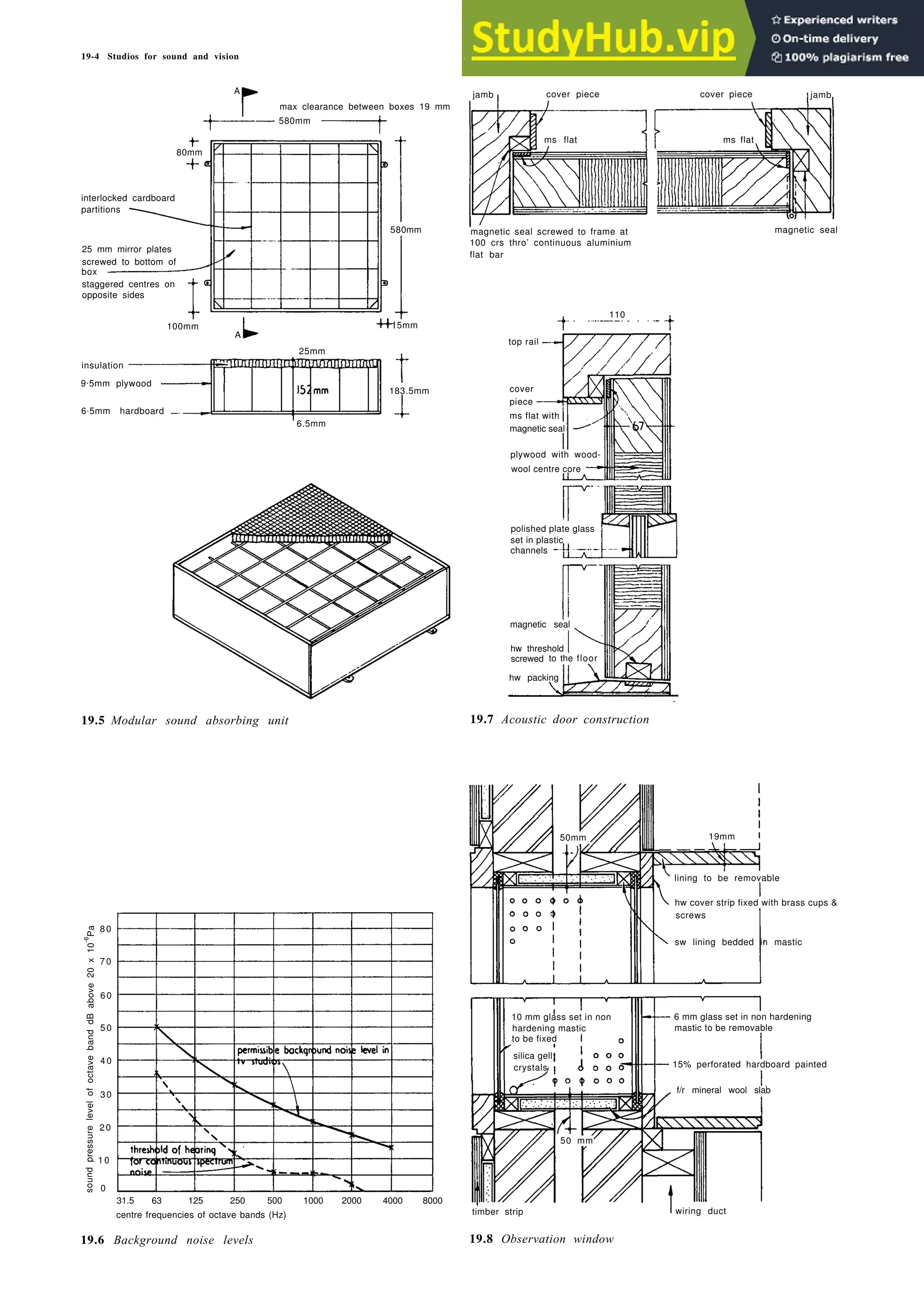 19-4 Studios for sound and vision
max clearance between boxes 19 mm
580mm
80mm
interlocked cardboard
partitions
ms flat ms flat
25 mm mirror plates
screwed to bottom of
box
staggered centres on
opposite sides
100mm
A
580mm
15mm
insulation
9.5mm plywood
6.5mm hardboard
25mm
183.5mm
jamb cover piece cover piece
magnetic seal screwed to frame at
100 crs thro’ continuous aluminium
flat bar
magnetic seal
110
top rail
6.5mm
cover
piece
ms flat with
plywood with wood-
wool centre core
polished plate glass
set in plastic
channels
magnetic seal
hw threshold
screwed to the floor
hw packing
19.5 Modular sound absorbing unit 19.7 Acoustic door construction
80
70
60
50
40
30
20
10
0
31.5 63 125 250 500 1000 2000 4000 8000
centre frequencies of octave bands (Hz)
19.6 Background noise levels 19.8 Observation window
50mm 19mm
&
screws
in mastic
6 mm glass set in non hardening
mastic to be removable
silica gell
crystals 15% perforated hardboard painted
f/r mineral wool slab
jamb
magnetic seal
hw cover strip fixed with brass cups
10 mm glass set in non
hardening mastic
to be fixed
wiring duct
A
50 mm
timber strip
sw lining bedded
lining to be removable
sound
pressure
level
of
octave
band
dB
above
20
x
10
-6
Pa
 