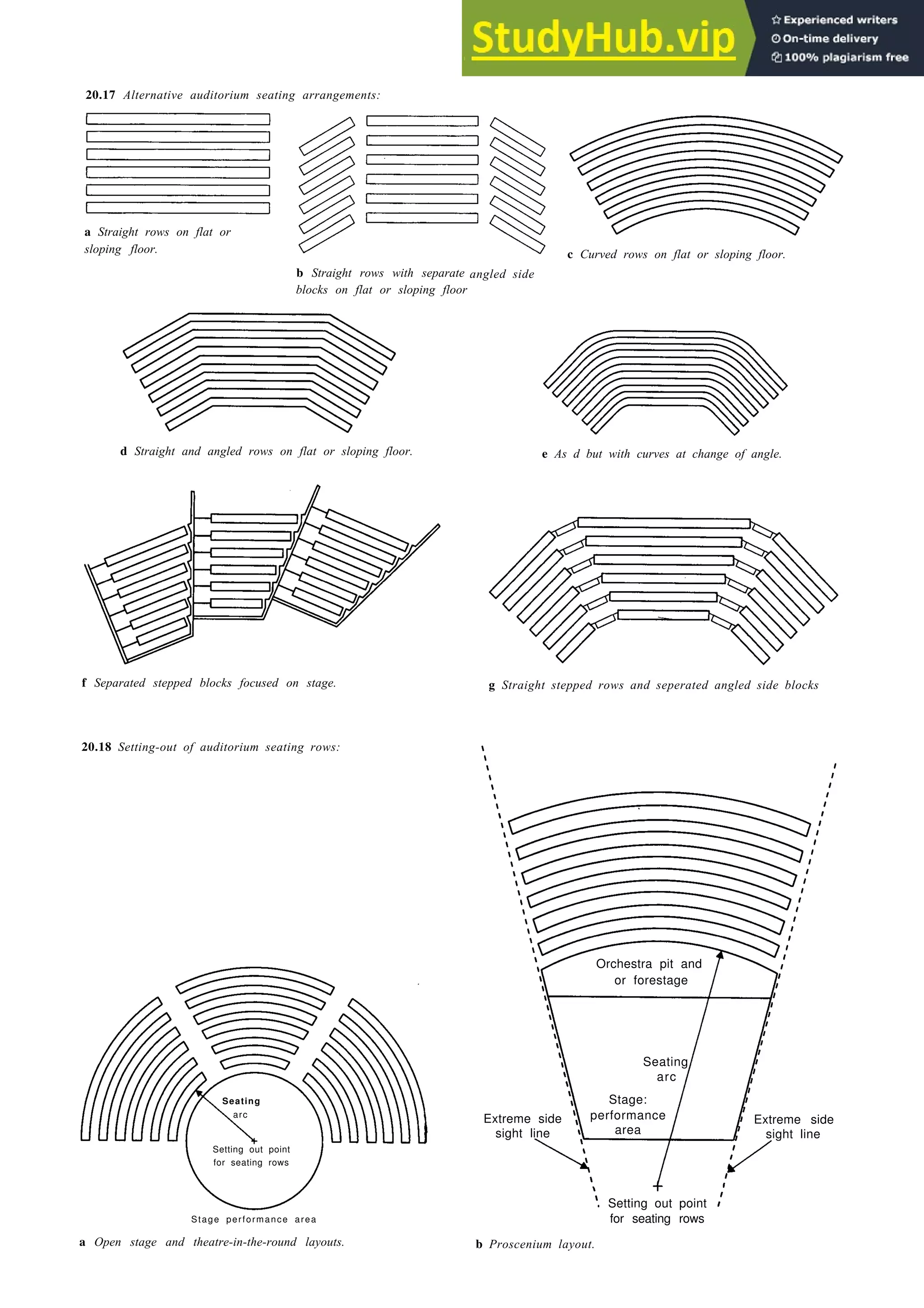 Auditoria 20-5
20.17 Alternative auditorium seating arrangements:
a Straight rows on flat or
sloping floor.
b Straight rows with separate
blocks on flat or sloping floor
angled side
d Straight and angled rows on flat or sloping floor.
f Separated stepped blocks focused on stage. g Straight stepped rows and seperated angled side blocks
20.18 Setting-out of auditorium seating rows:
Stage performance area
c Curved rows on flat or sloping floor.
e As d but with curves at change of angle.
Extreme side
sight line
Setting out point
for seating rows
a Open stage and theatre-in-the-round layouts. b Proscenium layout.
Orchestra pit and
or forestage
Seating
arc
Stage:
performance
area
Extreme side
sight line
Seating
arc
Setting out point
for seating rows
 