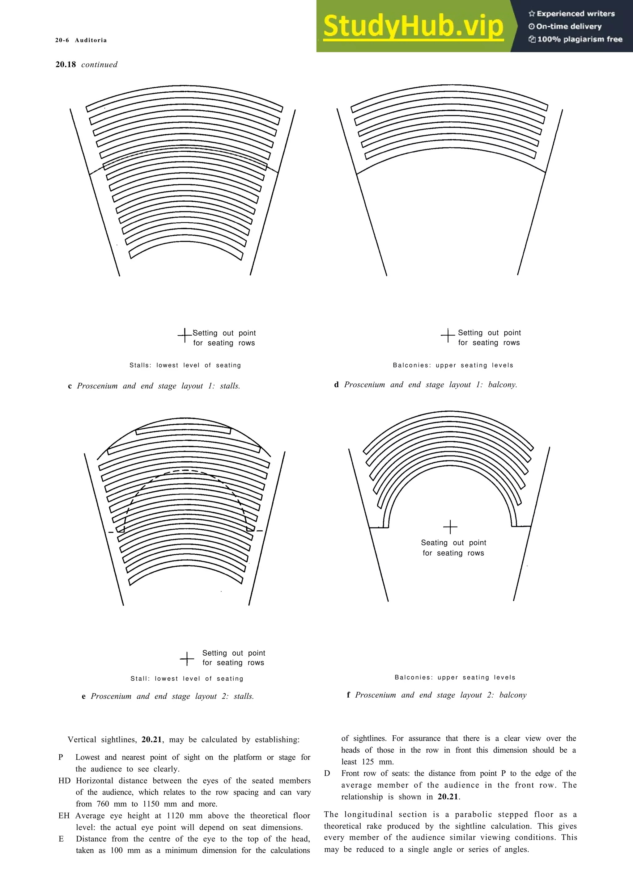 20-6 Auditoria
20.18 continued
Setting out point
for seating rows
Setting out point
for seating rows
Stalls: lowest level of seating B a l c o n i e s : u p p e r s e a t i n g l e v e l s
c Proscenium and end stage layout 1: stalls. d Proscenium and end stage layout 1: balcony.
Seating out point
for seating rows
Setting out point
for seating rows
S t a l l : l o w e s t l e v e l o f s e a t i n g
e Proscenium and end stage layout 2: stalls.
B a l c o n i e s : u p p e r s e a t i n g l e v e l s
f Proscenium and end stage layout 2: balcony
Vertical sightlines, 20.21, may be calculated by establishing:
P Lowest and nearest point of sight on the platform or stage for
the audience to see clearly.
HD Horizontal distance between the eyes of the seated members
of the audience, which relates to the row spacing and can vary
from 760 mm to 1150 mm and more.
EH Average eye height at 1120 mm above the theoretical floor
level: the actual eye point will depend on seat dimensions.
E Distance from the centre of the eye to the top of the head,
taken as 100 mm as a minimum dimension for the calculations
of sightlines. For assurance that there is a clear view over the
heads of those in the row in front this dimension should be a
least 125 mm.
D Front row of seats: the distance from point P to the edge of the
average member of the audience in the front row. The
relationship is shown in 20.21.
The longitudinal section is a parabolic stepped floor as a
theoretical rake produced by the sightline calculation. This gives
every member of the audience similar viewing conditions. This
may be reduced to a single angle or series of angles.
 