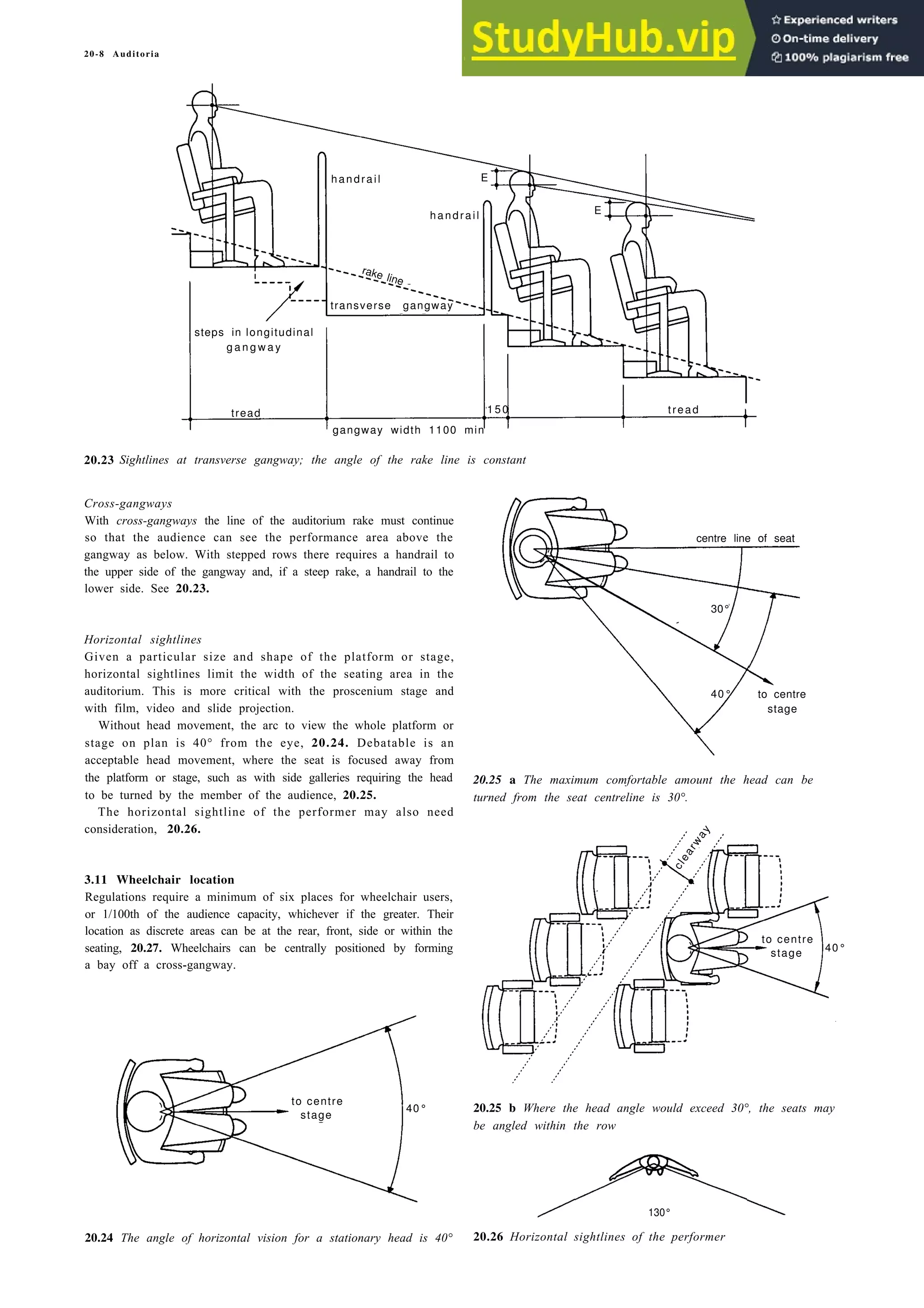 20-8 Auditoria
handrail
20.23 Sightlines at transverse gangway; the angle of the rake line is constant
Cross-gangways
With cross-gangways the line of the auditorium rake must continue
so that the audience can see the performance area above the
gangway as below. With stepped rows there requires a handrail to
the upper side of the gangway and, if a steep rake, a handrail to the
lower side. See 20.23.
centre line of seat
to centre
stage
Horizontal sightlines
Given a particular size and shape of the platform or stage,
horizontal sightlines limit the width of the seating area in the
auditorium. This is more critical with the proscenium stage and
with film, video and slide projection.
Without head movement, the arc to view the whole platform or
stage on plan is 40° from the eye, 20.24. Debatable is an
acceptable head movement, where the seat is focused away from
the platform or stage, such as with side galleries requiring the head
to be turned by the member of the audience, 20.25.
The horizontal sightline of the performer may also need
consideration, 20.26.
3.11 Wheelchair location
Regulations require a minimum of six places for wheelchair users,
or 1/100th of the audience capacity, whichever if the greater. Their
location as discrete areas can be at the rear, front, side or within the
seating, 20.27. Wheelchairs can be centrally positioned by forming
a bay off a cross-gangway.
130°
20.24 The angle of horizontal vision for a stationary head is 40°
20.25 a The maximum comfortable amount the head can be
turned from the seat centreline is 30°.
20.25 b Where the head angle would exceed 30°, the seats may
be angled within the row
20.26 Horizontal sightlines of the performer
handrail
E
E
transverse gangway
rake line
steps in longitudinal
g a n g w a y
tread
gangway width 1100 min
150 tread
handrail
30°
c
l
e
a
r
w
a
y
to centre
stage
40°
40°
to centre
stage
40°
 