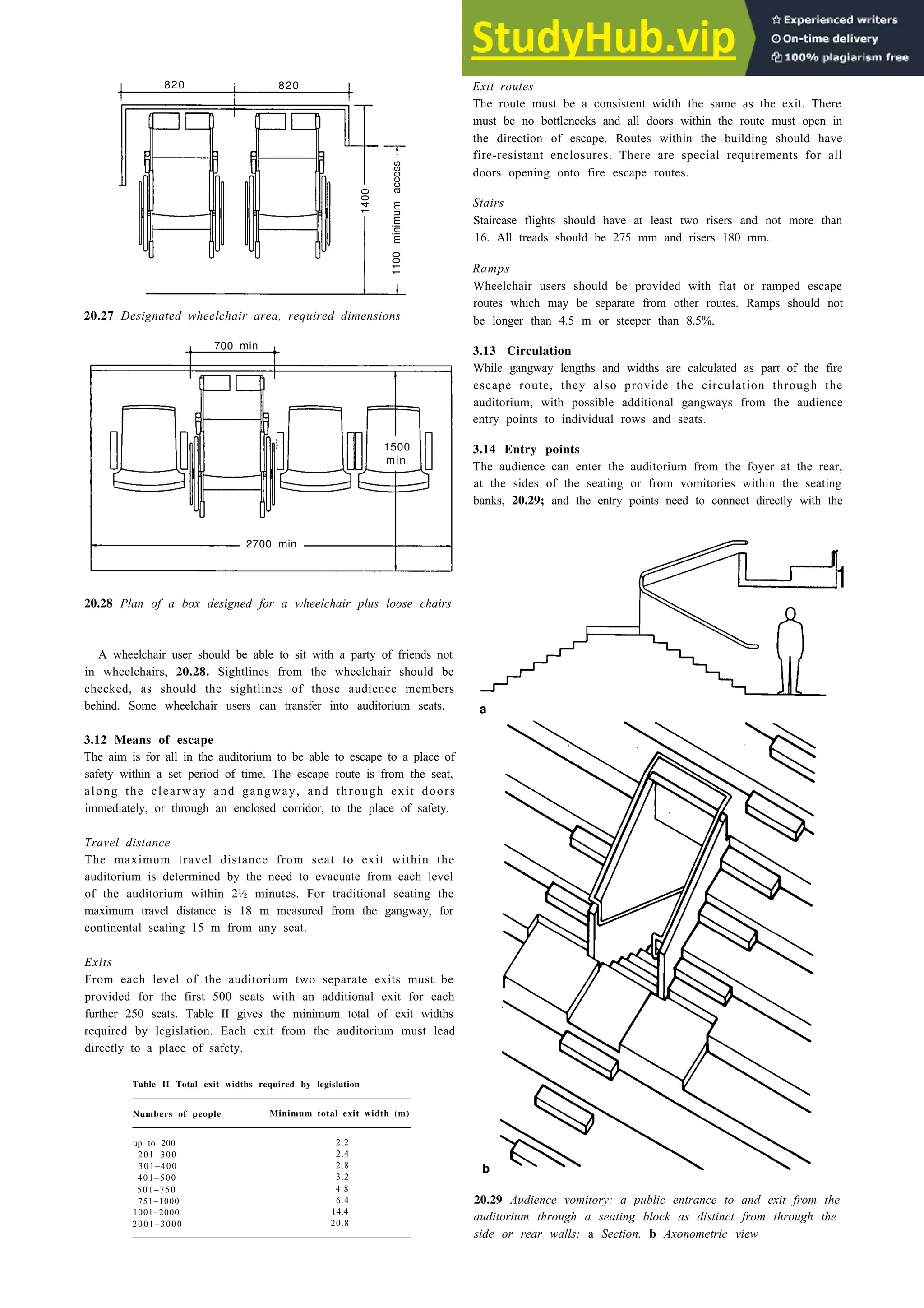 Auditoria 20-9
20.27 Designated wheelchair area, required dimensions
20.28 Plan of a box designed for a wheelchair plus loose chairs
A wheelchair user should be able to sit with a party of friends not
in wheelchairs, 20.28. Sightlines from the wheelchair should be
checked, as should the sightlines of those audience members
behind. Some wheelchair users can transfer into auditorium seats.
3.12 Means of escape
The aim is for all in the auditorium to be able to escape to a place of
safety within a set period of time. The escape route is from the seat,
along the clearway and gangway, and through exit doors
immediately, or through an enclosed corridor, to the place of safety.
Travel distance
The maximum travel distance from seat to exit within the
auditorium is determined by the need to evacuate from each level
of the auditorium within 2½ minutes. For traditional seating the
maximum travel distance is 18 m measured from the gangway, for
continental seating 15 m from any seat.
Exits
From each level of the auditorium two separate exits must be
provided for the first 500 seats with an additional exit for each
further 250 seats. Table II gives the minimum total of exit widths
required by legislation. Each exit from the auditorium must lead
directly to a place of safety.
Table II Total exit widths required by legislation
Numbers of people Minimum total exit width (m)
up to 200 2.2
201–300 2.4
301–400 2.8
401–500 3.2
501–750 4.8
751–1000 6.4
1001–2000 14.4
2001–3000 20.8
Exit routes
The route must be a consistent width the same as the exit. There
must be no bottlenecks and all doors within the route must open in
the direction of escape. Routes within the building should have
fire-resistant enclosures. There are special requirements for all
doors opening onto fire escape routes.
Stairs
Staircase flights should have at least two risers and not more than
16. All treads should be 275 mm and risers 180 mm.
Ramps
Wheelchair users should be provided with flat or ramped escape
routes which may be separate from other routes. Ramps should not
be longer than 4.5 m or steeper than 8.5%.
3.13 Circulation
While gangway lengths and widths are calculated as part of the fire
escape route, they also provide the circulation through the
auditorium, with possible additional gangways from the audience
entry points to individual rows and seats.
3.14 Entry points
The audience can enter the auditorium from the foyer at the rear,
at the sides of the seating or from vomitories within the seating
banks, 20.29; and the entry points need to connect directly with the
I
r
1
a
b
20.29 Audience vomitory: a public entrance to and exit from the
auditorium through a seating block as distinct from through the
side or rear walls: a Section. b Axonometric view
2700 min
1500
min
700 min
820
820
1400
1100
minimum
access
 