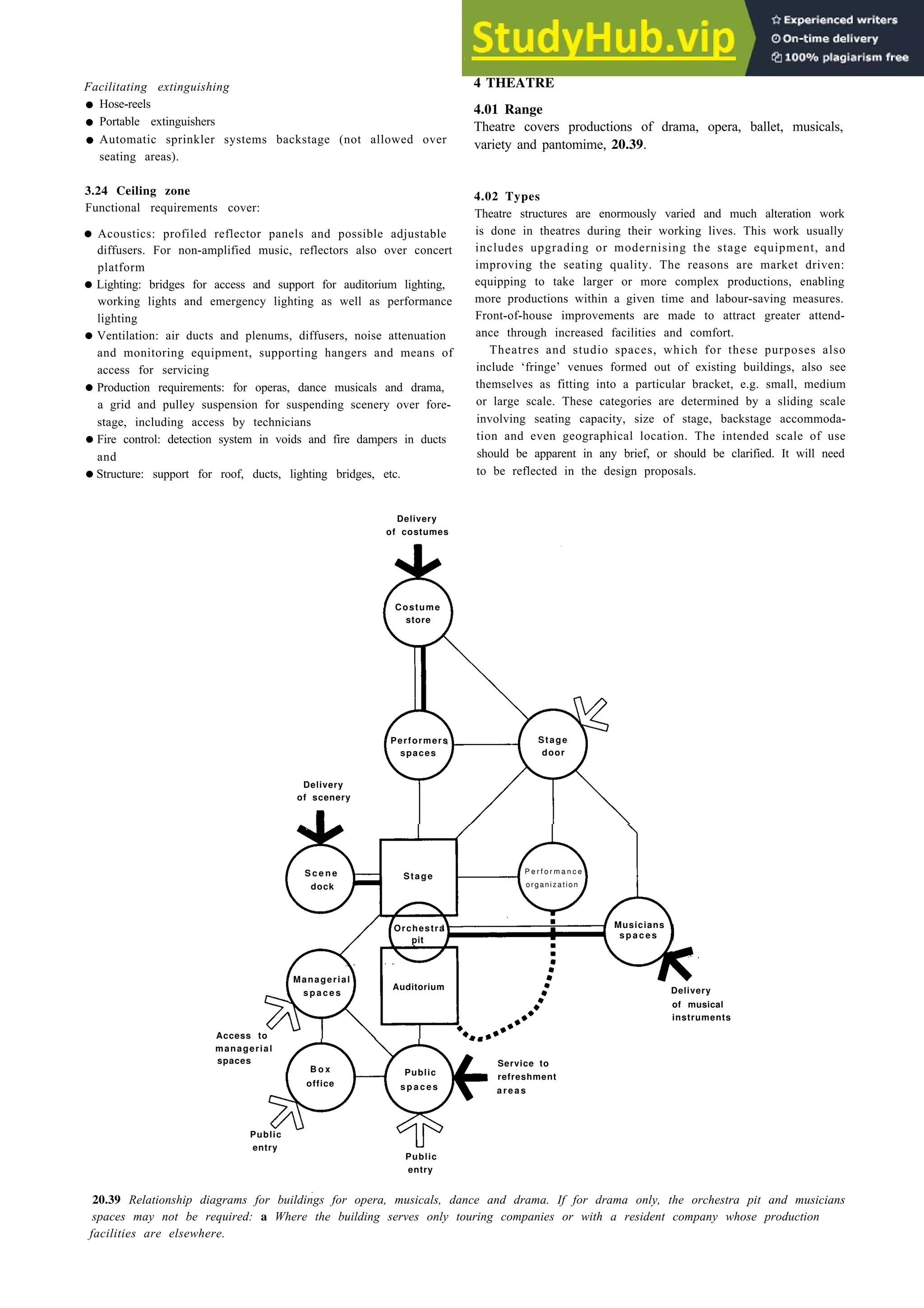 Auditoria 20-13
Facilitating extinguishing
• Hose-reels
• Portable extinguishers
• Automatic sprinkler systems backstage (not allowed over
seating areas).
3.24 Ceiling zone 4.02 Types
Functional requirements cover:
• Acoustics: profiled reflector panels and possible adjustable
diffusers. For non-amplified music, reflectors also over concert
platform
•Lighting: bridges for access and support for auditorium lighting,
working lights and emergency lighting as well as performance
lighting
•Ventilation: air ducts and plenums, diffusers, noise attenuation
and monitoring equipment, supporting hangers and means of
access for servicing
Theatre structures are enormously varied and much alteration work
is done in theatres during their working lives. This work usually
includes upgrading or modernising the stage equipment, and
improving the seating quality. The reasons are market driven:
equipping to take larger or more complex productions, enabling
more productions within a given time and labour-saving measures.
Front-of-house improvements are made to attract greater attend-
ance through increased facilities and comfort.
•Production requirements: for operas, dance musicals and drama,
a grid and pulley suspension for suspending scenery over fore-
stage, including access by technicians
•Fire control: detection system in voids and fire dampers in ducts
and
•Structure: support for roof, ducts, lighting bridges, etc.
Theatres and studio spaces, which for these purposes also
include ‘fringe’ venues formed out of existing buildings, also see
themselves as fitting into a particular bracket, e.g. small, medium
or large scale. These categories are determined by a sliding scale
involving seating capacity, size of stage, backstage accommoda-
tion and even geographical location. The intended scale of use
should be apparent in any brief, or should be clarified. It will need
to be reflected in the design proposals.
Delivery
of scenery
Delivery
of costumes
Costume
store
4 THEATRE
4.01 Range
Theatre covers productions of drama, opera, ballet, musicals,
variety and pantomime, 20.39.
Access to
managerial
spaces Service to
refreshment
a r e a s
Public
entry
20.39 Relationship diagrams for buildings for opera, musicals, dance and drama. If for drama only, the orchestra pit and musicians
spaces may not be required: a Where the building serves only touring companies or with a resident company whose production
facilities are elsewhere.
Performers
spaces
Stage
door
S c e n e
dock
Stage
P e r f o r m a n c e
organization
Orchestra
pit
Managerial
s p a c e s
Auditorium
B o x
office
Musicians
Public
Public
entry
s p a c e s
s p a c e s
Delivery
of musical
instruments
 