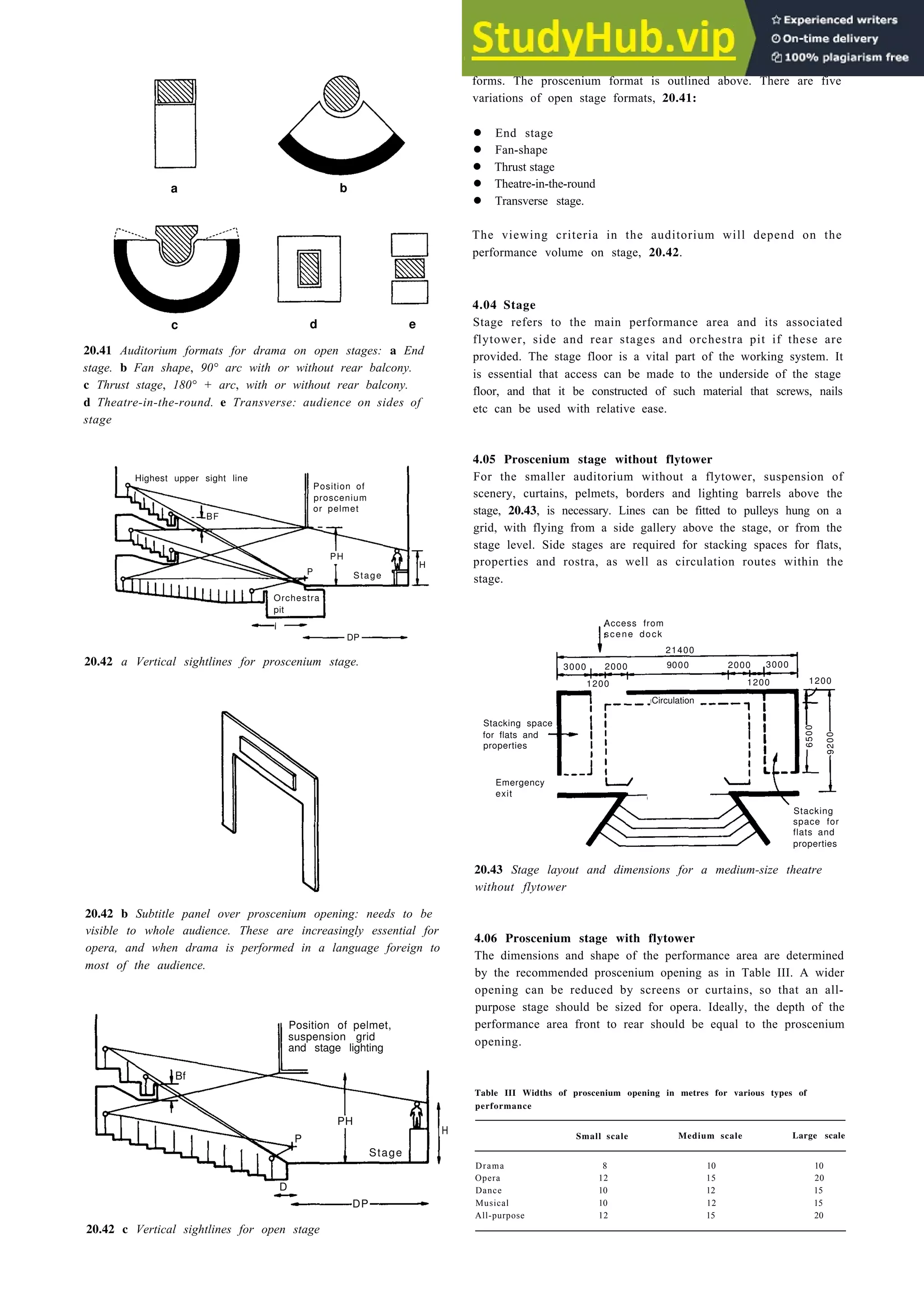 Auditoria 20-15
a b
c d e
20.41 Auditorium formats for drama on open stages: a End
stage. b Fan shape, 90° arc with or without rear balcony.
c Thrust stage, 180° + arc, with or without rear balcony.
d Theatre-in-the-round. e Transverse: audience on sides of
stage
DP
20.42 a Vertical sightlines for proscenium stage.
Access from
scene dock
Emergency
exit Orchestra pit
fore stage
20.42 b Subtitle panel over proscenium opening: needs to be
visible to whole audience. These are increasingly essential for
opera, and when drama is performed in a language foreign to
most of the audience.
20.42 c Vertical sightlines for open stage
forms. The proscenium format is outlined above. There are five
variations of open stage formats, 20.41:
• End stage
• Fan-shape
• Thrust stage
• Theatre-in-the-round
• Transverse stage.
The viewing criteria in the auditorium will depend on the
performance volume on stage, 20.42.
4.04 Stage
Stage refers to the main performance area and its associated
flytower, side and rear stages and orchestra pit if these are
provided. The stage floor is a vital part of the working system. It
is essential that access can be made to the underside of the stage
floor, and that it be constructed of such material that screws, nails
etc can be used with relative ease.
4.05 Proscenium stage without flytower
For the smaller auditorium without a flytower, suspension of
scenery, curtains, pelmets, borders and lighting barrels above the
stage, 20.43, is necessary. Lines can be fitted to pulleys hung on a
grid, with flying from a side gallery above the stage, or from the
stage level. Side stages are required for stacking spaces for flats,
properties and rostra, as well as circulation routes within the
stage.
20.43 Stage layout and dimensions for a medium-size theatre
without flytower
4.06 Proscenium stage with flytower
The dimensions and shape of the performance area are determined
by the recommended proscenium opening as in Table III. A wider
opening can be reduced by screens or curtains, so that an all-
purpose stage should be sized for opera. Ideally, the depth of the
performance area front to rear should be equal to the proscenium
opening.
Table III Widths of proscenium opening in metres for various types of
performance
Small scale Medium scale Large scale
Drama 8 10 10
Opera 12 15 20
Dance 10 12 15
Musical 10 12 15
All-purpose 12 15 20
Highest upper sight line
Position of
proscenium
or pelmet
BF
PH
P Stage
H
Orchestra
pit
Bf
PH
P
Stage
H
D
DP
Position of pelmet,
suspension grid
and stage lighting
Stacking space
for flats and
properties
21400
3000 2000 9000 2000 3000
1200 1200
Circulation
Stacking
space for
flats and
properties
1200
9200
6500
 