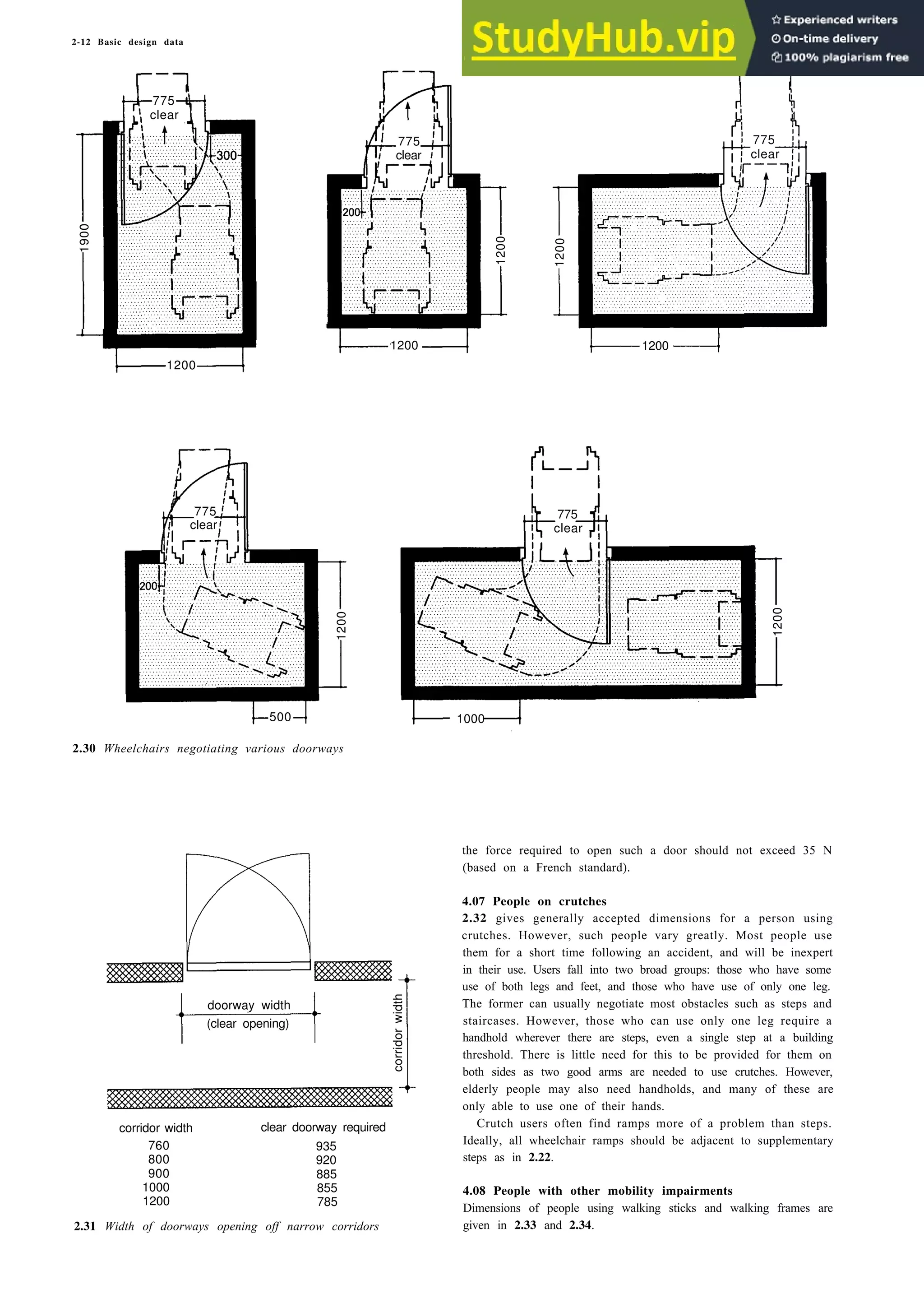 2-12 Basic design data
1200
1200
500 1000
2.30 Wheelchairs negotiating various doorways
corridor width clear doorway required
760 935
800 920
900 885
1000 855
1200 785
2.31 Width of doorways opening off narrow corridors
the force required to open such a door should not exceed 35 N
(based on a French standard).
4.07 People on crutches
2.32 gives generally accepted dimensions for a person using
crutches. However, such people vary greatly. Most people use
them for a short time following an accident, and will be inexpert
in their use. Users fall into two broad groups: those who have some
use of both legs and feet, and those who have use of only one leg.
The former can usually negotiate most obstacles such as steps and
staircases. However, those who can use only one leg require a
handhold wherever there are steps, even a single step at a building
threshold. There is little need for this to be provided for them on
both sides as two good arms are needed to use crutches. However,
elderly people may also need handholds, and many of these are
only able to use one of their hands.
Crutch users often find ramps more of a problem than steps.
Ideally, all wheelchair ramps should be adjacent to supplementary
steps as in 2.22.
4.08 People with other mobility impairments
Dimensions of people using walking sticks and walking frames are
given in 2.33 and 2.34.
775
clear
1900
775
clear
1200
775
clear
1200
1200
775
clear
775
clear
1200
1200
doorway width
(clear opening)
corridor
width
 