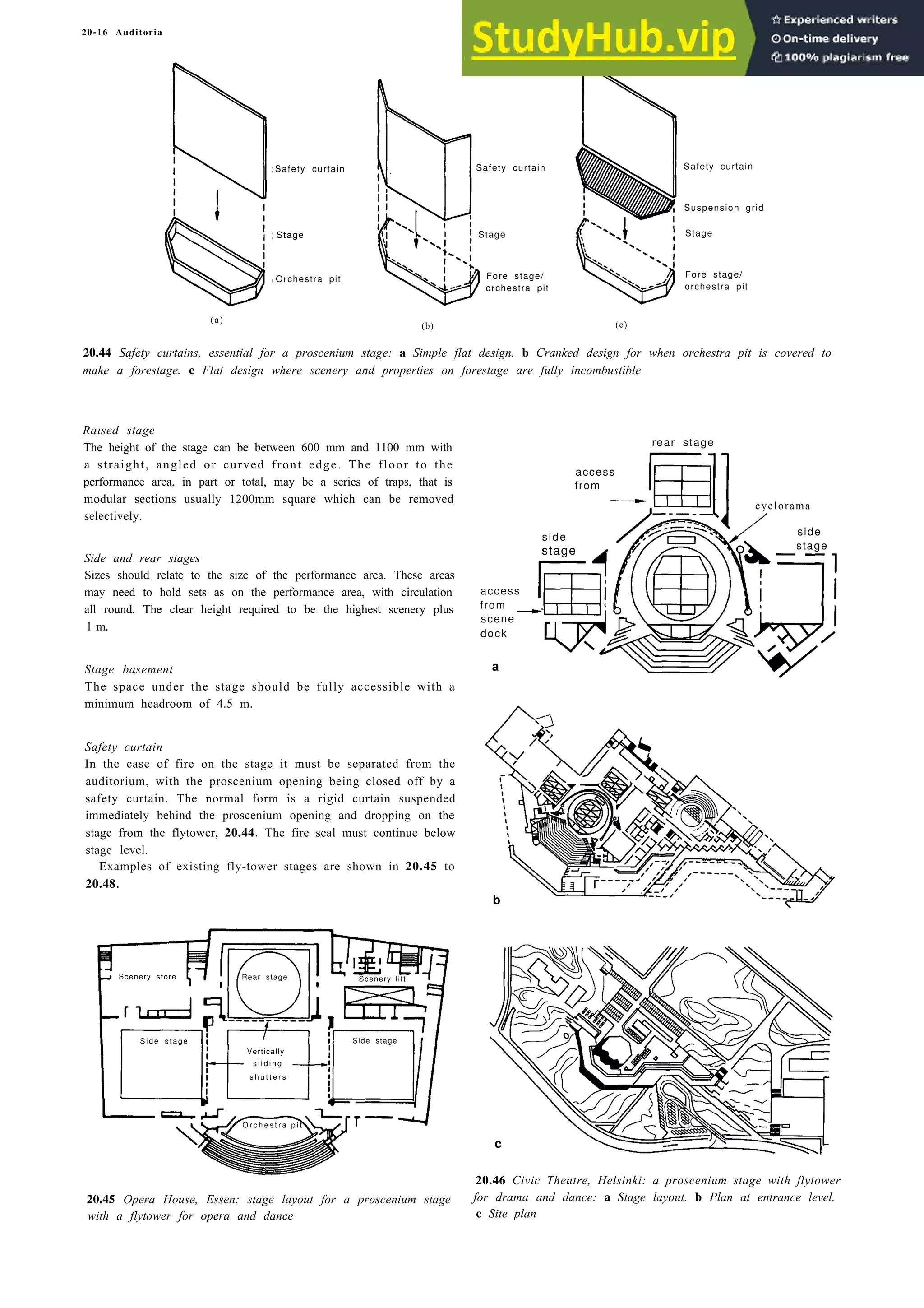 20-16 Auditoria
Safety curtain
Stage
Orchestra pit
(a)
(b) (c)
Fore stage/
orchestra pit
Safety curtain
Suspension grid
Stage
Fore stage/
orchestra pit
20.44 Safety curtains, essential for a proscenium stage: a Simple flat design. b Cranked design for when orchestra pit is covered to
make a forestage. c Flat design where scenery and properties on forestage are fully incombustible
Raised stage
The height of the stage can be between 600 mm and 1100 mm with
a straight, angled or curved front edge. The floor to the
performance area, in part or total, may be a series of traps, that is
modular sections usually 1200mm square which can be removed
selectively.
Side and rear stages
Sizes should relate to the size of the performance area. These areas
may need to hold sets as on the performance area, with circulation
all round. The clear height required to be the highest scenery plus
1 m.
Stage basement
The space under the stage should be fully accessible with a
minimum headroom of 4.5 m.
Safety curtain
In the case of fire on the stage it must be separated from the
auditorium, with the proscenium opening being closed off by a
safety curtain. The normal form is a rigid curtain suspended
immediately behind the proscenium opening and dropping on the
stage from the flytower, 20.44. The fire seal must continue below
stage level.
Examples of existing fly-tower stages are shown in 20.45 to
20.48.
20.45 Opera House, Essen: stage layout for a proscenium stage
with a flytower for opera and dance
access
from
scene
dock
a
rear stage
20.46 Civic Theatre, Helsinki: a proscenium stage with flytower
for drama and dance: a Stage layout. b Plan at entrance level.
c Site plan
Stage
Safety curtain
access
from
s c e n e
d o c k
side
stage
cyclorama
side
stage
b
c
Scenery store Rear stage Scenery lift
Side stage
Vertically
Side stage
s l i d i n g
s h u t t e r s
O r c h e s t r a p i t
 