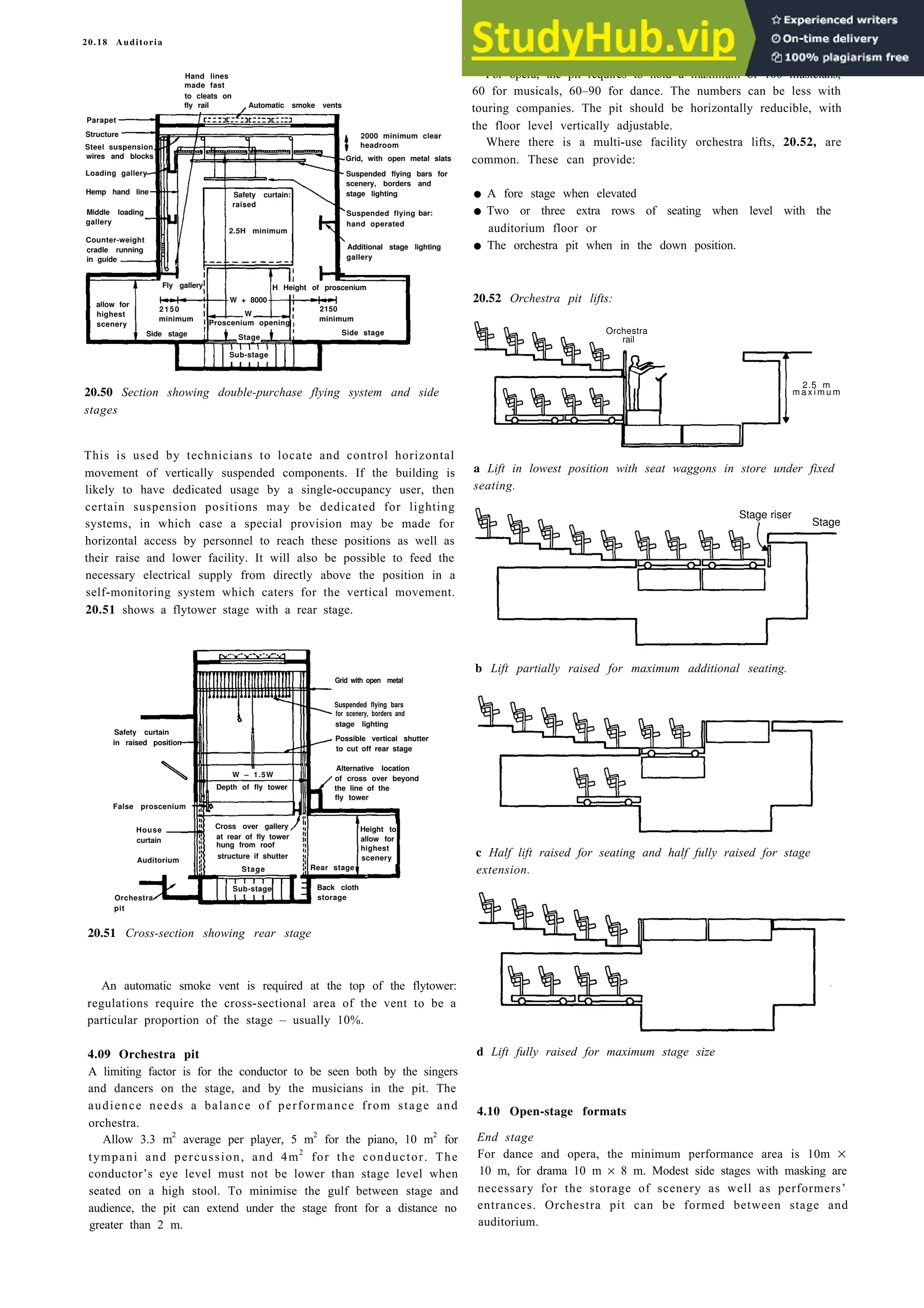 20.18 Auditoria
Hand lines
made fast
20.50 Section showing double-purchase flying system and side
stages
This is used by technicians to locate and control horizontal
movement of vertically suspended components. If the building is
likely to have dedicated usage by a single-occupancy user, then
certain suspension positions may be dedicated for lighting
systems, in which case a special provision may be made for
horizontal access by personnel to reach these positions as well as
their raise and lower facility. It will also be possible to feed the
necessary electrical supply from directly above the position in a
self-monitoring system which caters for the vertical movement.
20.51 shows a flytower stage with a rear stage.
slats
pit
20.51 Cross-section showing rear stage
An automatic smoke vent is required at the top of the flytower:
regulations require the cross-sectional area of the vent to be a
particular proportion of the stage – usually 10%.
For opera, the pit requires to hold a maximum of 100 musicians,
60 for musicals, 60–90 for dance. The numbers can be less with
touring companies. The pit should be horizontally reducible, with
the floor level vertically adjustable.
Where there is a multi-use facility orchestra lifts, 20.52, are
common. These can provide:
• A fore stage when elevated
• Two or three extra rows of seating when level with the
auditorium floor or
• The orchestra pit when in the down position.
20.52 Orchestra pit lifts:
a Lift in lowest position with seat waggons in store under fixed
seating.
b Lift partially raised for maximum additional seating.
c Half lift raised for seating and half fully raised for stage
extension.
4.09 Orchestra pit
A limiting factor is for the conductor to be seen both by the singers
and dancers on the stage, and by the musicians in the pit. The
audience needs a balance of performance from stage and
orchestra.
Allow 3.3 m2
average per player, 5 m2
for the piano, 10 m2
for
tympani and percussion, and 4m2
for the conductor. The
conductor’s eye level must not be lower than stage level when
seated on a high stool. To minimise the gulf between stage and
audience, the pit can extend under the stage front for a distance no
greater than 2 m.
d Lift fully raised for maximum stage size
4.10 Open-stage formats
End stage
For dance and opera, the minimum performance area is 10m ×
10 m, for drama 10 m × 8 m. Modest side stages with masking are
necessary for the storage of scenery as well as performers’
entrances. Orchestra pit can be formed between stage and
auditorium.
to cleats on
fly rail Automatic smoke vents
2000 minimum clear
headroom
Grid, with open metal slats
Suspended flying bars for
scenery, borders and
stage lighting
bar:
hand operated
gallery
Additional stage lighting
Suspended flying
Parapet
Structure
Steel suspension
wires and blocks
Loading gallery
Hemp hand line
Middle loading
gallery
Counter-weight
cradle running
in guide
Height to
allow for
highest
2150
scenery
minimum
Side stage
Fly gallery
Safety curtain:
raised
2.5H minimum
H Height of proscenium
W + 8000
2150
W
Proscenium opening minimum
Stage
Side stage
Sub-stage
Grid with open metal
Suspended flying bars
for scenery, borders and
stage lighting
Possible vertical shutter
to cut off rear stage
Safety curtain
in raised position
House
curtain
Auditorium
Orchestra
False proscenium
W – 1.5W
Depth of fly tower
Cross over gallery Height to
at rear of fly tower allow for
hung from roof highest
structure if shutter scenery
Stage Rear stage
Sub-stage Back cloth
storage
the line of the
fly tower
Alternative location
of cross over beyond
2.5 m
m a x i m u m
Orchestra
rail
Stage riser
Stage
 