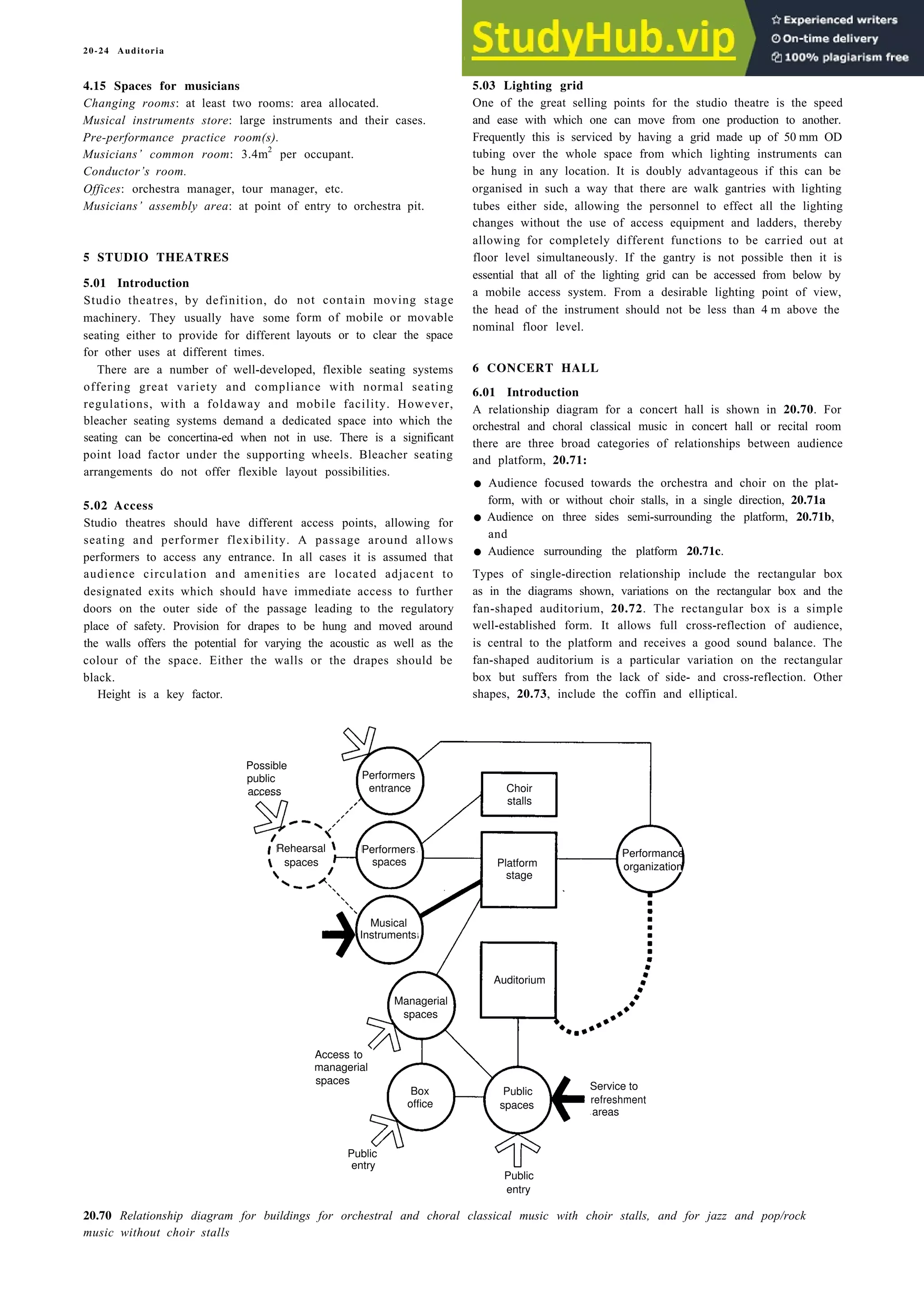 20-24 Auditoria
4.15 Spaces for musicians
Changing rooms: at least two rooms: area allocated.
Musical instruments store: large instruments and their cases.
Pre-performance practice room(s).
Musicians’ common room: 3.4m2
per occupant.
Conductor’s room.
Offices: orchestra manager, tour manager, etc.
Musicians’ assembly area: at point of entry to orchestra pit.
5 STUDIO THEATRES
5.01 Introduction
Studio theatres, by definition, do
machinery. They usually have some
seating either to provide for different
for other uses at different times.
not contain moving stage
form of mobile or movable
layouts or to clear the space
There are a number of well-developed, flexible seating systems
offering great variety and compliance with normal seating
regulations, with a foldaway and mobile facility. However,
bleacher seating systems demand a dedicated space into which the
seating can be concertina-ed when not in use. There is a significant
point load factor under the supporting wheels. Bleacher seating
arrangements do not offer flexible layout possibilities.
5.02 Access
Studio theatres should have different access points, allowing for
seating and performer flexibility. A passage around allows
performers to access any entrance. In all cases it is assumed that
audience circulation and amenities are located adjacent to
designated exits which should have immediate access to further
doors on the outer side of the passage leading to the regulatory
place of safety. Provision for drapes to be hung and moved around
the walls offers the potential for varying the acoustic as well as the
colour of the space. Either the walls or the drapes should be
black.
Height is a key factor.
5.03 Lighting grid
One of the great selling points for the studio theatre is the speed
and ease with which one can move from one production to another.
Frequently this is serviced by having a grid made up of 50 mm OD
tubing over the whole space from which lighting instruments can
be hung in any location. It is doubly advantageous if this can be
organised in such a way that there are walk gantries with lighting
tubes either side, allowing the personnel to effect all the lighting
changes without the use of access equipment and ladders, thereby
allowing for completely different functions to be carried out at
floor level simultaneously. If the gantry is not possible then it is
essential that all of the lighting grid can be accessed from below by
a mobile access system. From a desirable lighting point of view,
the head of the instrument should not be less than 4 m above the
nominal floor level.
6 CONCERT HALL
6.01 Introduction
A relationship diagram for a concert hall is shown in 20.70. For
orchestral and choral classical music in concert hall or recital room
there are three broad categories of relationships between audience
and platform, 20.71:
• Audience focused towards the orchestra and choir on the plat-
form, with or without choir stalls, in a single direction, 20.71a
• Audience on three sides semi-surrounding the platform, 20.71b,
and
• Audience surrounding the platform 20.71c.
Types of single-direction relationship include the rectangular box
as in the diagrams shown, variations on the rectangular box and the
fan-shaped auditorium, 20.72. The rectangular box is a simple
well-established form. It allows full cross-reflection of audience,
is central to the platform and receives a good sound balance. The
fan-shaped auditorium is a particular variation on the rectangular
box but suffers from the lack of side- and cross-reflection. Other
shapes, 20.73, include the coffin and elliptical.
20.70 Relationship diagram for buildings for orchestral and choral classical music with choir stalls, and for jazz and pop/rock
music without choir stalls
Possible
public
access
Rehearsal
spaces
Performers
entrance
Performers
spaces
Musical
Instruments
Managerial
spaces
Access to
managerial
spaces
Box
office
Choir
stalls
Platform
stage
Auditorium
Public Service to
spaces
refreshment
areas
Performance
organization
entry
Public
Public
entry
 