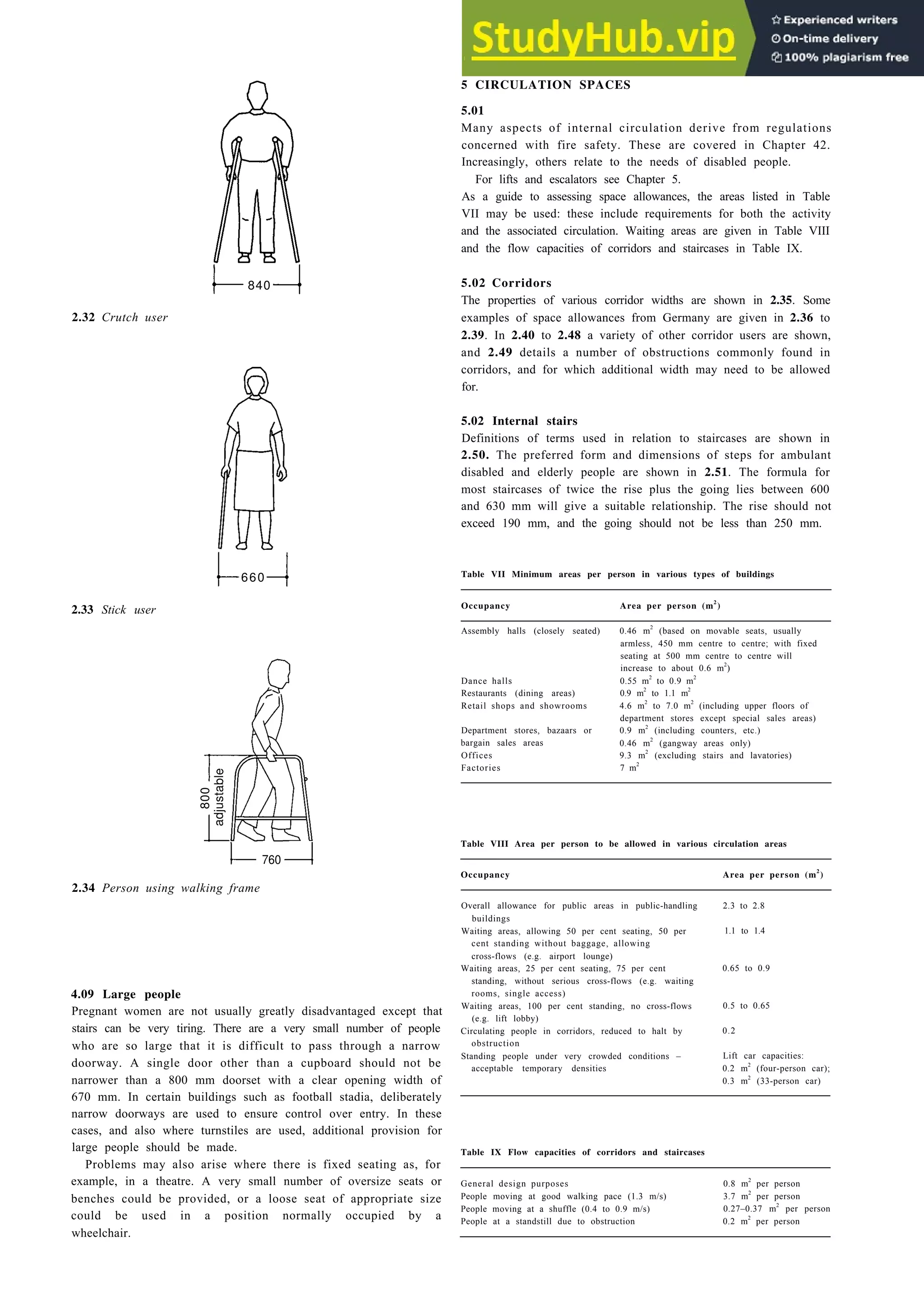 840
2.32 Crutch user
660
2.33 Stick user
760
2.34 Person using walking frame
Basic design data 2-13
4.09 Large people
Waiting areas, allowing 50 per cent seating, 50 per
cent standing without baggage, allowing
cross-flows (e.g. airport lounge)
Waiting areas, 25 per cent seating, 75 per cent
standing, without serious cross-flows (e.g. waiting
rooms, single access)
Pregnant women are not usually greatly disadvantaged except that
stairs can be very tiring. There are a very small number of people
who are so large that it is difficult to pass through a narrow
doorway. A single door other than a cupboard should not be
narrower than a 800 mm doorset with a clear opening width of
670 mm. In certain buildings such as football stadia, deliberately
narrow doorways are used to ensure control over entry. In these
cases, and also where turnstiles are used, additional provision for
large people should be made.
Waiting areas, 100 per cent standing, no cross-flows
(e.g. lift lobby)
Circulating people in corridors, reduced to halt by
obstruction
Standing people under very crowded conditions –
acceptable temporary densities
Problems may also arise where there is fixed seating as, for
example, in a theatre. A very small number of oversize seats or
benches could be provided, or a loose seat of appropriate size
could be used in a position normally occupied by a
wheelchair.
Table IX Flow capacities of corridors and staircases
General design purposes
People moving at good walking pace (1.3 m/s)
People moving at a shuffle (0.4 to 0.9 m/s)
People at a standstill due to obstruction
5 CIRCULATION SPACES
5.01
Many aspects of internal circulation derive from regulations
concerned with fire safety. These are covered in Chapter 42.
Increasingly, others relate to the needs of disabled people.
For lifts and escalators see Chapter 5.
As a guide to assessing space allowances, the areas listed in Table
VII may be used: these include requirements for both the activity
and the associated circulation. Waiting areas are given in Table VIII
and the flow capacities of corridors and staircases in Table IX.
5.02 Corridors
The properties of various corridor widths are shown in 2.35. Some
examples of space allowances from Germany are given in 2.36 to
2.39. In 2.40 to 2.48 a variety of other corridor users are shown,
and 2.49 details a number of obstructions commonly found in
corridors, and for which additional width may need to be allowed
for.
5.02 Internal stairs
Definitions of terms used in relation to staircases are shown in
2.50. The preferred form and dimensions of steps for ambulant
disabled and elderly people are shown in 2.51. The formula for
most staircases of twice the rise plus the going lies between 600
and 630 mm will give a suitable relationship. The rise should not
exceed 190 mm, and the going should not be less than 250 mm.
Table VII Minimum areas per person in various types of buildings
Occupancy Area per person (m2
)
Assembly halls (closely seated)
Dance halls
Restaurants (dining areas)
Retail shops and showrooms
0.46 m2
(based on movable seats, usually
armless, 450 mm centre to centre; with fixed
seating at 500 mm centre to centre will
increase to about 0.6 m2
)
0.55 m2
to 0.9 m2
0.9 m
2
to 1.1 m
2
Department stores, bazaars or
bargain sales areas
Offices
Factories
4.6 m2
to 7.0 m2
(including upper floors of
department stores except special sales areas)
0.9 m
2
(including counters, etc.)
0.46 m2
(gangway areas only)
9.3 m2
(excluding stairs and lavatories)
7 m
2
Table VIII Area per person to be allowed in various circulation areas
Occupancy Area per person (m2
)
Overall allowance for public areas in public-handling
buildings
2.3 to 2.8
1.1 to 1.4
0.65 to 0.9
0.5 to 0.65
0.2
Lift car capacities:
0.2 m2
(four-person car);
0.3 m2
(33-person car)
0.8 m2
per person
3.7 m
2
per person
0.27–0.37 m
2
per person
0.2 m
2
per person
800
adjustable
 