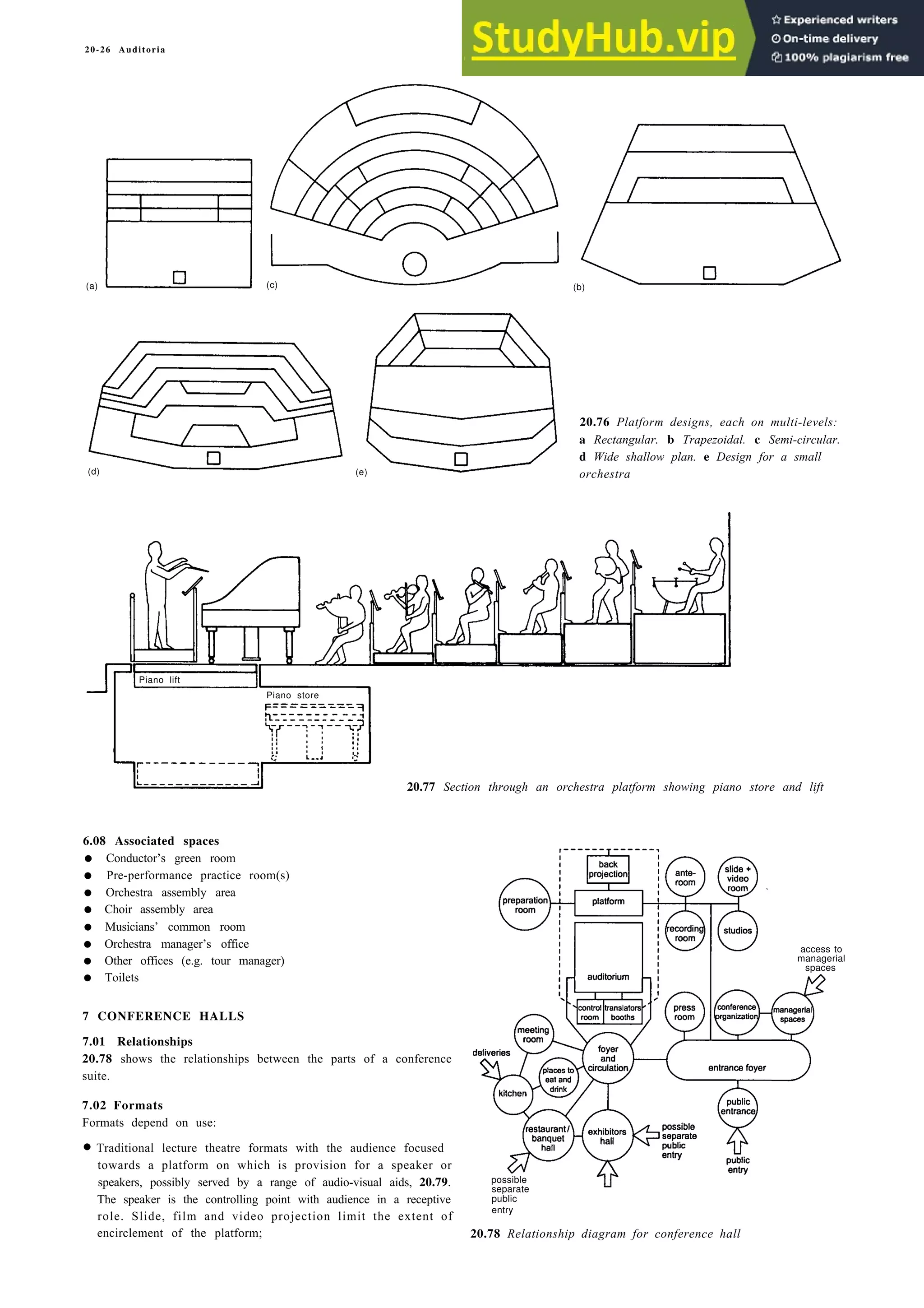 20-26 Auditoria
(a) (c) (b)
20.76 Platform designs, each on multi-levels:
a Rectangular. b Trapezoidal. c Semi-circular.
d Wide shallow plan. e Design for a small
orchestra
(d) (e)
6.08 Associated spaces
• Conductor’s green room
• Pre-performance practice room(s)
• Orchestra assembly area
• Choir assembly area
• Musicians’ common room
• Orchestra manager’s office
• Other offices (e.g. tour manager)
• Toilets
7 CONFERENCE HALLS
7.01 Relationships
20.78 shows the relationships between the parts of a conference
suite.
7.02 Formats
Formats depend on use:
• Traditional lecture theatre formats with the audience focused
towards a platform on which is provision for a speaker or
speakers, possibly served by a range of audio-visual aids, 20.79.
The speaker is the controlling point with audience in a receptive
role. Slide, film and video projection limit the extent of
encirclement of the platform; 20.78 Relationship diagram for conference hall
20.77 Section through an orchestra platform showing piano store and lift
access to
managerial
spaces
possible
separate
public
entry
Piano lift
Piano store
 