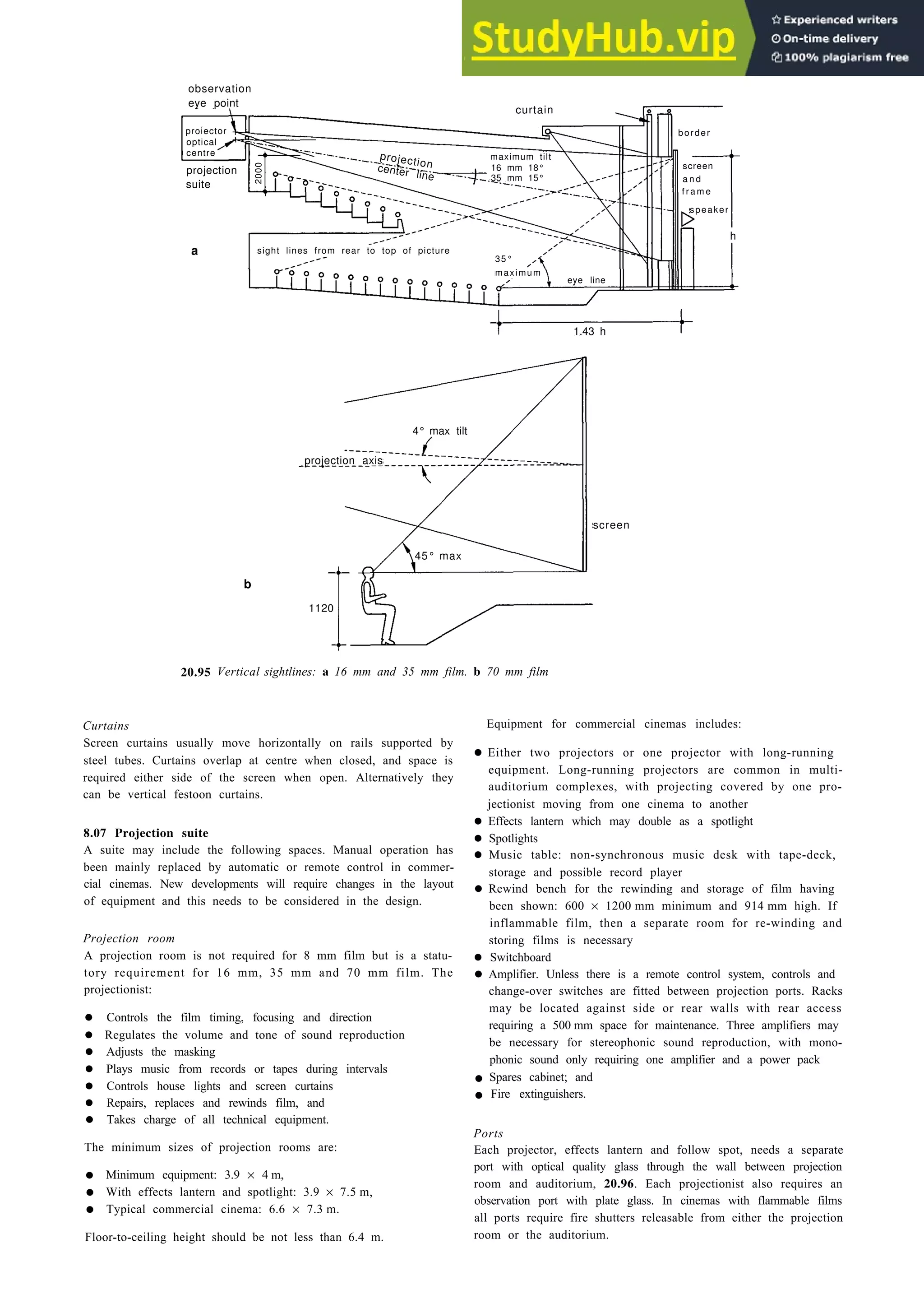 observation
eye point
proiector
optical
centre
projection
suite
2000
a
4° max tilt
projection axis
screen
45° max
1120
b
Auditoria 20-35
20.95 Vertical sightlines: a 16 mm and 35 mm film. b 70 mm film
Curtains Equipment for commercial cinemas includes:
Screen curtains usually move horizontally on rails supported by
steel tubes. Curtains overlap at centre when closed, and space is
required either side of the screen when open. Alternatively they
can be vertical festoon curtains.
• Either two projectors or one projector with long-running
equipment. Long-running projectors are common in multi-
auditorium complexes, with projecting covered by one pro-
jectionist moving from one cinema to another
• Effects lantern which may double as a spotlight
• Spotlights
8.07 Projection suite
A suite may include the following spaces. Manual operation has
been mainly replaced by automatic or remote control in commer-
cial cinemas. New developments will require changes in the layout
of equipment and this needs to be considered in the design.
Projection room
A projection room is not required for 8 mm film but is a statu-
tory requirement for 16 mm, 35 mm and 70 mm film. The
projectionist:
• Controls the film timing, focusing and direction
• Regulates the volume and tone of sound reproduction
• Adjusts the masking
• Plays music from records or tapes during intervals
• Controls house lights and screen curtains
• Repairs, replaces and rewinds film, and
• Takes charge of all technical equipment.
The minimum sizes of projection rooms are:
• Minimum equipment: 3.9 × 4 m,
• With effects lantern and spotlight: 3.9 × 7.5 m,
• Typical commercial cinema: 6.6 × 7.3 m.
Floor-to-ceiling height should be not less than 6.4 m.
• Music table: non-synchronous music desk with tape-deck,
storage and possible record player
• Rewind bench for the rewinding and storage of film having
been shown: 600 × 1200 mm minimum and 914 mm high. If
inflammable film, then a separate room for re-winding and
storing films is necessary
• Switchboard
• Amplifier. Unless there is a remote control system, controls and
change-over switches are fitted between projection ports. Racks
may be located against side or rear walls with rear access
requiring a 500 mm space for maintenance. Three amplifiers may
be necessary for stereophonic sound reproduction, with mono-
phonic sound only requiring one amplifier and a power pack
• Spares cabinet; and
• Fire extinguishers.
Ports
Each projector, effects lantern and follow spot, needs a separate
port with optical quality glass through the wall between projection
room and auditorium, 20.96. Each projectionist also requires an
observation port with plate glass. In cinemas with flammable films
all ports require fire shutters releasable from either the projection
room or the auditorium.
sight lines from rear to top of picture
35°
maximum
eye line
1.43 h
curtain
light
maximum tilt
16 mm 18°
35 mm 15°
border
screen
a n d
f r a m e
speaker
h
n
projectio
center line
 