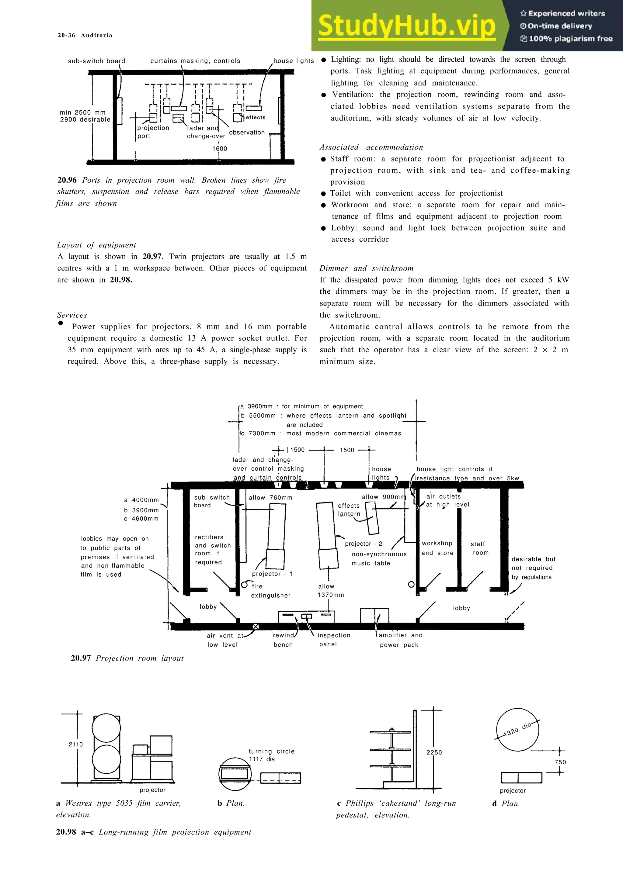 20-36 Auditoria
1300
20.96 Ports in projection room wall. Broken lines show fire
shutters, suspension and release bars required when flammable
films are shown
Layout of equipment
A layout is shown in 20.97. Twin projectors are usually at 1.5 m
centres with a 1 m workspace between. Other pieces of equipment
are shown in 20.98.
Services
• Power supplies for projectors. 8 mm and 16 mm portable
equipment require a domestic 13 A power socket outlet. For
35 mm equipment with arcs up to 45 A, a single-phase supply is
required. Above this, a three-phase supply is necessary.
a 4000mm
b 3900mm
c 4600mm
lobbies may open on
to public parts of
premises if ventilated
and non-flammable
film is used
• Lighting: no light should be directed towards the screen through
ports. Task lighting at equipment during performances, general
lighting for cleaning and maintenance.
• Ventilation: the projection room, rewinding room and asso-
ciated lobbies need ventilation systems separate from the
auditorium, with steady volumes of air at low velocity.
Associated accommodation
• Staff room: a separate room for projectionist adjacent to
projection room, with sink and tea- and coffee-making
provision
• Toilet with convenient access for projectionist
• Workroom and store: a separate room for repair and main-
tenance of films and equipment adjacent to projection room
• Lobby: sound and light lock between projection suite and
access corridor
Dimmer and switchroom
If the dissipated power from dimming lights does not exceed 5 kW
the dimmers may be in the projection room. If greater, then a
separate room will be necessary for the dimmers associated with
the switchroom.
Automatic control allows controls to be remote from the
projection room, with a separate room located in the auditorium
such that the operator has a clear view of the screen: 2 × 2 m
minimum size.
music table
not required
by regulations
20.97 Projection room layout
turning circle
1117 dia
2250
projector
a Westrex type 5035 film carrier,
elevation.
b Plan. c Phillips ‘cakestand’ long-run
pedestal, elevation.
750
projector
d Plan
20.98 a–c Long-running film projection equipment
sub-switch board curtains masking, controls
min 2500 mm
2900 desirable
house lights
effects
projection fader and
port
observation
change-over
1600
b
a 3900mm : for minimum of equipment
b 5500mm : where effects lantern and spotliqht
c 7300mm : most modern commercial cinemas
over control masking house
and curtain controls Iights
house light controls if
resistance type and over 5kw
allow 760mm
rectifiers
and switch
room if
allow 900mm
effects
lantern
projector - 2
non-synchronous
air outlets
at high level
workshop staff
and store room
desirable but
sub switch
oard
lobby
fire
extinguisher
allow
1370mm
air vent at
low level
rewind inspection
bench panel
amplifier and
power pack
fader and change-
are included
required
lobby
projector - 1
2110
1320
dia
1500 1500
 