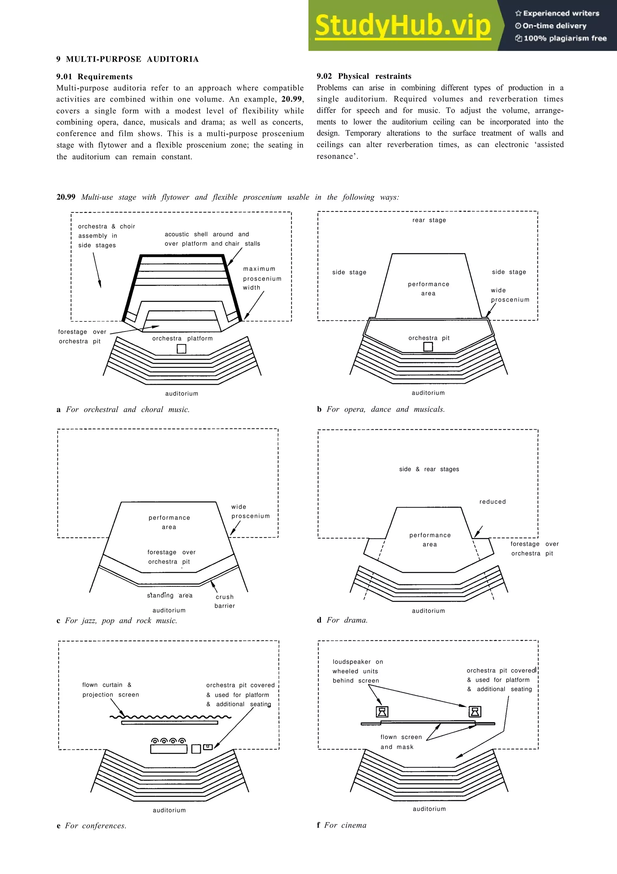 Auditoria 20-37
9 MULTI-PURPOSE AUDITORIA
9.01 Requirements 9.02 Physical restraints
Multi-purpose auditoria refer to an approach where compatible Problems can arise in combining different types of production in a
activities are combined within one volume. An example, 20.99, single auditorium. Required volumes and reverberation times
covers a single form with a modest level of flexibility while differ for speech and for music. To adjust the volume, arrange-
combining opera, dance, musicals and drama; as well as concerts, ments to lower the auditorium ceiling can be incorporated into the
conference and film shows. This is a multi-purpose proscenium design. Temporary alterations to the surface treatment of walls and
stage with flytower and a flexible proscenium zone; the seating in ceilings can alter reverberation times, as can electronic ‘assisted
the auditorium can remain constant. resonance’.
20.99 Multi-use stage with flytower and flexible proscenium usable in the following ways:
orchestra & choir
assembly in
side stages
acoustic shell around and
over platform and chair stalls
m a x i m u m
proscenium
width
forestage over
orchestra pit orchestra platform
auditorium
a For orchestral and choral music.
standing area
auditorium
c For jazz, pop and rock music.
crush
barrier
flown curtain & orchestra pit covered
projection screen & used for platform
& additional seating
rear stage
side stage
performance
area wide
proscenium
orchestra pit
auditorium
b For opera, dance and musicals.
side & rear stages
reduced
d For drama.
auditorium
loudspeaker on
wheeled units
behind screen
orchestra pit covered
& used for platform
e For conferences.
auditorium
f For cinema
side stage
performance
area
performance
area
forestage over
orchestra pit
wide
proscenium
forestage over
orchestra pit
flown screen
and mask
& additional seating
auditorium
 