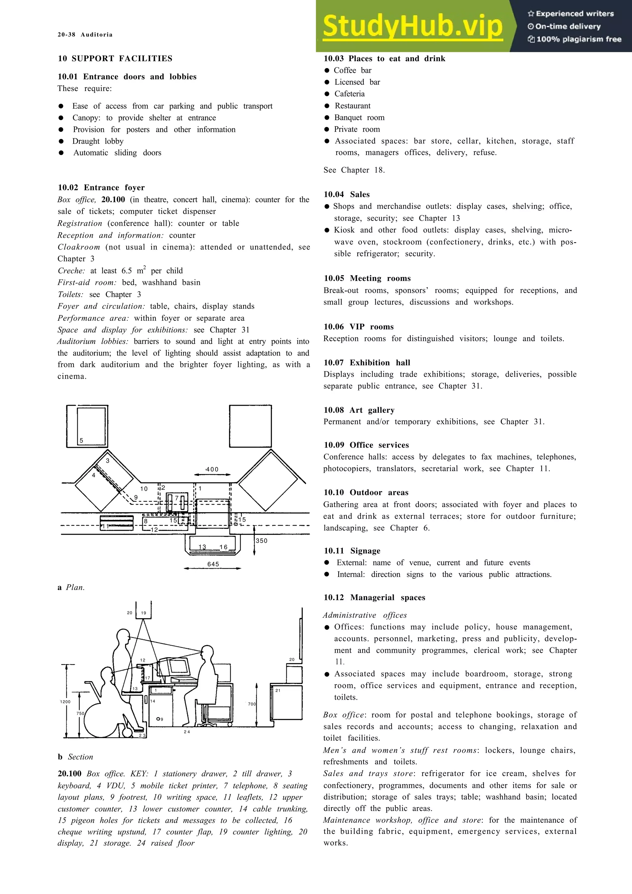 20-38 Auditoria
10 SUPPORT FACILITIES
10.01 Entrance doors and lobbies
These require:
• Ease of access from car parking and public transport
• Canopy: to provide shelter at entrance
• Provision for posters and other information
• Draught lobby
• Automatic sliding doors
10.02 Entrance foyer
Box office, 20.100 (in theatre, concert hall, cinema): counter for the
sale of tickets; computer ticket dispenser
Registration (conference hall): counter or table
Reception and information: counter
Cloakroom (not usual in cinema): attended or unattended, see
Chapter 3
Creche: at least 6.5 m2
per child
First-aid room: bed, washhand basin
Toilets: see Chapter 3
Foyer and circulation: table, chairs, display stands
Performance area: within foyer or separate area
Space and display for exhibitions: see Chapter 31
Auditorium lobbies: barriers to sound and light at entry points into
the auditorium; the level of lighting should assist adaptation to and
from dark auditorium and the brighter foyer lighting, as with a
cinema.
8
a Plan.
b Section
20.100 Box office. KEY: 1 stationery drawer, 2 till drawer, 3
keyboard, 4 VDU, 5 mobile ticket printer, 7 telephone, 8 seating
layout plans, 9 footrest, 10 writing space, 11 leaflets, 12 upper
customer counter, 13 lower customer counter, 14 cable trunking,
15 pigeon holes for tickets and messages to be collected, 16
cheque writing upstund, 17 counter flap, 19 counter lighting, 20
display, 21 storage. 24 raised floor
10.03 Places to eat and drink
• Coffee bar
• Licensed bar
• Cafeteria
• Restaurant
• Banquet room
• Private room
• Associated spaces: bar store, cellar, kitchen, storage, staff
rooms, managers offices, delivery, refuse.
See Chapter 18.
10.04 Sales
• Shops and merchandise outlets: display cases, shelving; office,
storage, security; see Chapter 13
• Kiosk and other food outlets: display cases, shelving, micro-
wave oven, stockroom (confectionery, drinks, etc.) with pos-
sible refrigerator; security.
10.05 Meeting rooms
Break-out rooms, sponsors’ rooms; equipped for receptions, and
small group lectures, discussions and workshops.
10.06 VIP rooms
Reception rooms for distinguished visitors; lounge and toilets.
10.07 Exhibition hall
Displays including trade exhibitions; storage, deliveries, possible
separate public entrance, see Chapter 31.
10.08 Art gallery
Permanent and/or temporary exhibitions, see Chapter 31.
10.09 Office services
Conference halls: access by delegates to fax machines, telephones,
photocopiers, translators, secretarial work, see Chapter 11.
10.10 Outdoor areas
Gathering area at front doors; associated with foyer and places to
eat and drink as external terraces; store for outdoor furniture;
landscaping, see Chapter 6.
10.11 Signage
• External: name of venue, current and future events
• Internal: direction signs to the various public attractions.
10.12 Managerial spaces
Administrative offices
• Offices: functions may include policy, house management,
accounts. personnel, marketing, press and publicity, develop-
ment and community programmes, clerical work; see Chapter
11.
• Associated spaces may include boardroom, storage, strong
room, office services and equipment, entrance and reception,
toilets.
Box office: room for postal and telephone bookings, storage of
sales records and accounts; access to changing, relaxation and
toilet facilities.
Men’s and women’s stuff rest rooms: lockers, lounge chairs,
refreshments and toilets.
Sales and trays store: refrigerator for ice cream, shelves for
confectionery, programmes, documents and other items for sale or
distribution; storage of sales trays; table; washhand basin; located
directly off the public areas.
Maintenance workshop, office and store: for the maintenance of
the building fabric, equipment, emergency services, external
works.
5
3
4 0 0
4
10 2 1
9 7
11
8
12
15
350
13 1 6
645
15
12
17
13 1 21
1200 14
700
750
9
2 3
2 4
20
20 19
 