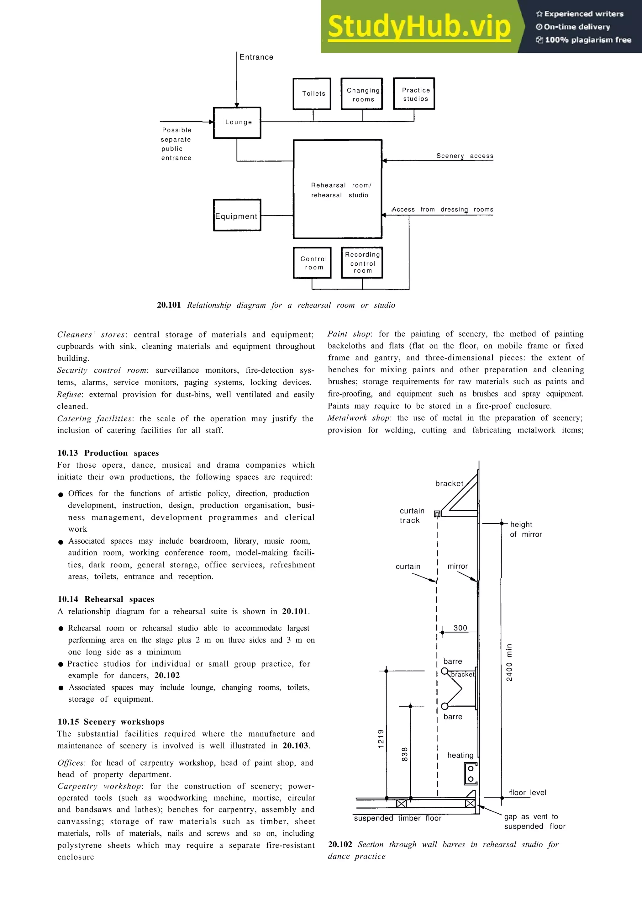 Auditoria 20-39
Entrance
Toilets Changing Practice
r o o m s studios
L o u n g e
Possible
separate
public
entrance
Rehearsal room/
rehearsal studio
C o n t r o l
r o o m
Scenery access
Access from dressing rooms
Equipment
20.101 Relationship diagram for a rehearsal room or studio
Cleaners’ stores: central storage of materials and equipment;
cupboards with sink, cleaning materials and equipment throughout
building.
Security control room: surveillance monitors, fire-detection sys-
tems, alarms, service monitors, paging systems, locking devices.
Refuse: external provision for dust-bins, well ventilated and easily
cleaned.
Catering facilities: the scale of the operation may justify the
inclusion of catering facilities for all staff.
10.13 Production spaces
For those opera, dance, musical and drama companies which
initiate their own productions, the following spaces are required:
• Offices for the functions of artistic policy, direction, production
development, instruction, design, production organisation, busi-
ness management, development programmes and clerical
work
• Associated spaces may include boardroom, library, music room,
audition room, working conference room, model-making facili-
ties, dark room, general storage, office services, refreshment
areas, toilets, entrance and reception.
10.14 Rehearsal spaces
A relationship diagram for a rehearsal suite is shown in 20.101.
• Rehearsal room or rehearsal studio able to accommodate largest
performing area on the stage plus 2 m on three sides and 3 m on
one long side as a minimum
• Practice studios for individual or small group practice, for
example for dancers, 20.102
• Associated spaces may include lounge, changing rooms, toilets,
storage of equipment.
10.15 Scenery workshops
The substantial facilities required where the manufacture and
maintenance of scenery is involved is well illustrated in 20.103.
Offices: for head of carpentry workshop, head of paint shop, and
head of property department.
Carpentry workshop: for the construction of scenery; power-
operated tools (such as woodworking machine, mortise, circular
and bandsaws and lathes); benches for carpentry, assembly and
canvassing; storage of raw materials such as timber, sheet
materials, rolls of materials, nails and screws and so on, including
polystyrene sheets which may require a separate fire-resistant
enclosure
Paint shop: for the painting of scenery, the method of painting
backcloths and flats (flat on the floor, on mobile frame or fixed
frame and gantry, and three-dimensional pieces: the extent of
benches for mixing paints and other preparation and cleaning
brushes; storage requirements for raw materials such as paints and
fire-proofing, and equipment such as brushes and spray equipment.
Paints may require to be stored in a fire-proof enclosure.
Metalwork shop: the use of metal in the preparation of scenery;
provision for welding, cutting and fabricating metalwork items;
bracket
curtain
track
curtain mirror
300
2400
min
barre
suspended timber floor
height
of mirror
1219
heating
838
floor level
gap as vent to
suspended floor
20.102 Section through wall barres in rehearsal studio for
dance practice
Recording
c o n t r o l
barre
bracket
r o o m
 