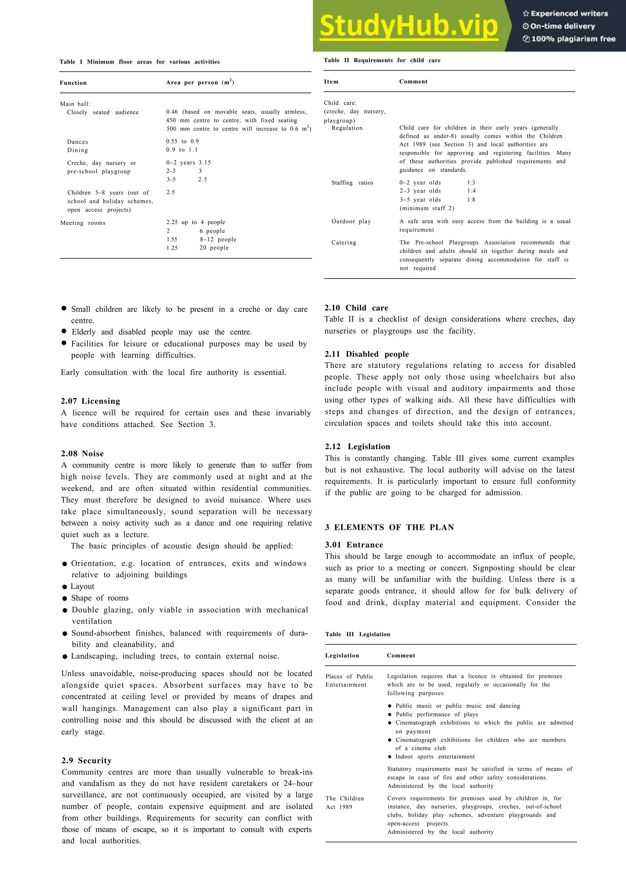 Community centres 21-3
Table I Minimum floor areas for various activities Table II Requirements for child care
Function Area per person (m2
) Item Comment
Main hall:
Closely seated audience 0.46 (based on movable seats, usually armless,
450 mm centre to centre; with fixed seating
500 mm centre to centre will increase to 0.6 m2
)
Dances 0.55 to 0.9
Dining 0.9 to 1.1
Creche, day nursery or 0–2 years 3.15
pre-school playgroup 2–3 3
3–5 2.5
Children 5–8 years (out of 2.5
school and holiday schemes,
open access projects)
Meeting rooms 2.25 up to 4 people
2 6 people
1.55 8–12 people
1.25 20 people
Child care:
(creche, day nursery,
playgroup)
Regulation Child care for children in their early years (generally
defined as under-8) usually comes within the Children
Act 1989 (see Section 3) and local authorities are
responsible for approving and registering facilities. Many
of these authorities provide published requirements and
guidance on standards.
Staffing ratios 0–2 year olds 1:3
2–3 year olds 1:4
3–5 year olds 1:8
(minimum staff 2)
Outdoor play A safe area with easy access from the building is a usual
requirement
Catering The Pre-school Playgroups Association recommends that
children and adults should sit together during meals and
consequently separate dining accommodation for staff is
not required
• Small children are likely to be present in a creche or day care 2.10 Child care
centre.
• Elderly and disabled people may use the centre.
• Facilities for leisure or educational purposes may be used by
Table II is a checklist of design considerations where creches, day
nurseries or playgroups use the facility.
people with learning difficulties. 2.11 Disabled people
Early consultation with the local fire authority is essential.
2.07 Licensing
A licence will be required for certain uses and these invariably
have conditions attached. See Section 3.
There are statutory regulations relating to access for disabled
people. These apply not only those using wheelchairs but also
include people with visual and auditory impairments and those
using other types of walking aids. All these have difficulties with
steps and changes of direction, and the design of entrances,
circulation spaces and toilets should take this into account.
2.08 Noise
2.12 Legislation
A community centre is more likely to generate than to suffer from
high noise levels. They are commonly used at night and at the
weekend, and are often situated within residential communities.
They must therefore be designed to avoid nuisance. Where uses
take place simultaneously, sound separation will be necessary
between a noisy activity such as a dance and one requiring relative
quiet such as a lecture.
This is constantly changing. Table III gives some current examples
but is not exhaustive. The local authority will advise on the latest
requirements. It is particularly important to ensure full conformity
if the public are going to be charged for admission.
3 ELEMENTS OF THE PLAN
The basic principles of acoustic design should be applied: 3.01 Entrance
• Orientation, e.g. location of entrances, exits and windows
relative to adjoining buildings
•Layout
• Shape of rooms
• Double glazing, only viable in association with mechanical
This should be large enough to accommodate an influx of people,
such as prior to a meeting or concert. Signposting should be clear
as many will be unfamiliar with the building. Unless there is a
separate goods entrance, it should allow for for bulk delivery of
food and drink, display material and equipment. Consider the
ventilation
• Sound-absorbent finishes, balanced with requirements of dura- Table III Legislation
bility and cleanability, and
• Landscaping, including trees, to contain external noise. Legislation Comment
Unless unavoidable, noise-producing spaces should not be located
alongside quiet spaces. Absorbent surfaces may have to be
concentrated at ceiling level or provided by means of drapes and
wall hangings. Management can also play a significant part in
controlling noise and this should be discussed with the client at an
early stage.
Places of Public
Entertainment
Legislation requires that a licence is obtained for premises
which are to be used, regularly or occasionally for the
following purposes:
• Public music or public music and dancing
• Public performance of plays
• Cinematograph exhibitions to which the public are admitted
on payment
• Cinematograph exhibitions for children who are members
of a cinema club
2.9 Security • Indoor sports entertainment
Community centres are more than usually vulnerable to break-ins
and vandalism as they do not have resident caretakers or 24–hour
surveillance, are not continuously occupied, are visited by a large
number of people, contain expensive equipment and are isolated
from other buildings. Requirements for security can conflict with
those of means of escape, so it is important to consult with experts
and local authorities.
Statutory requirements must be satisfied in terms of means of
escape in case of fire and other safety considerations.
Administered by the local authority
The Children
Act 1989
Covers requirements for premises used by children in, for
instance, day nurseries, playgroups, creches, out-of-school
clubs, holiday play schemes, adventure playgrounds and
open-access projects.
Administered by the local authority
 