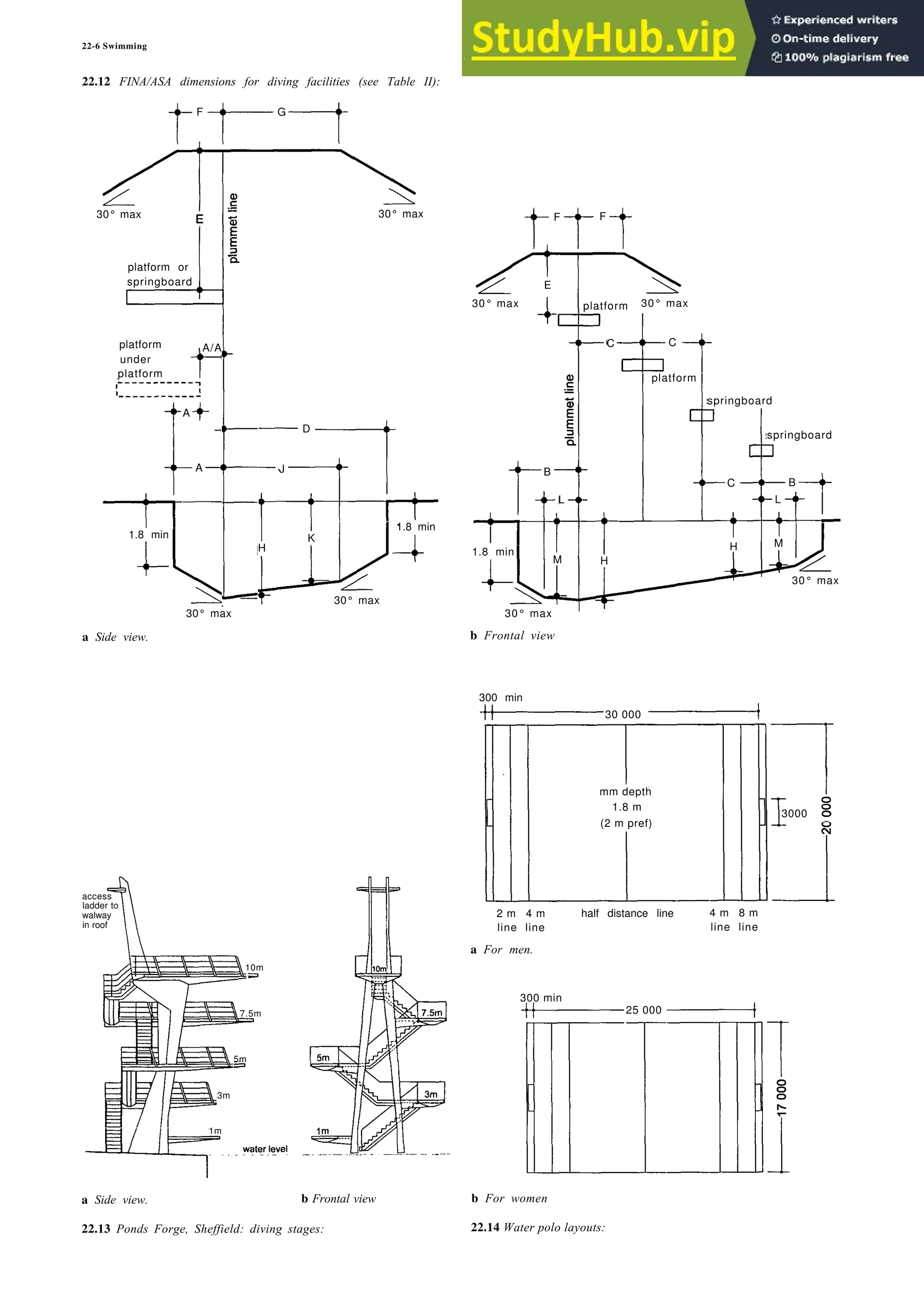 22-6 Swimming
22.12 FINA/ASA dimensions for diving facilities (see Table II):
F G
30° max 30° max F F
platform or
springboard E
30° max platform 30° max
A/A
platform
under
platform
C C
platform
springboard
springboard
B
C B
L L
H
J
D
A
A
K
1.8 min
1.8 min
M
1.8 min H
M H
30° max
30° max
30° max
a Side view.
30° max
30 000
3000
access
ladder to
walway
in roof
10m
7.5m 25 000
5m
3m
1m
a Side view. b Frontal view
22.13 Ponds Forge, Sheffield: diving stages:
b Frontal view
300 min
mm depth
1.8 m
(2 m pref)
2 m 4 m half distance line 4 m 8 m
line line line line
a For men.
300 min
b For women
22.14 Water polo layouts:
 