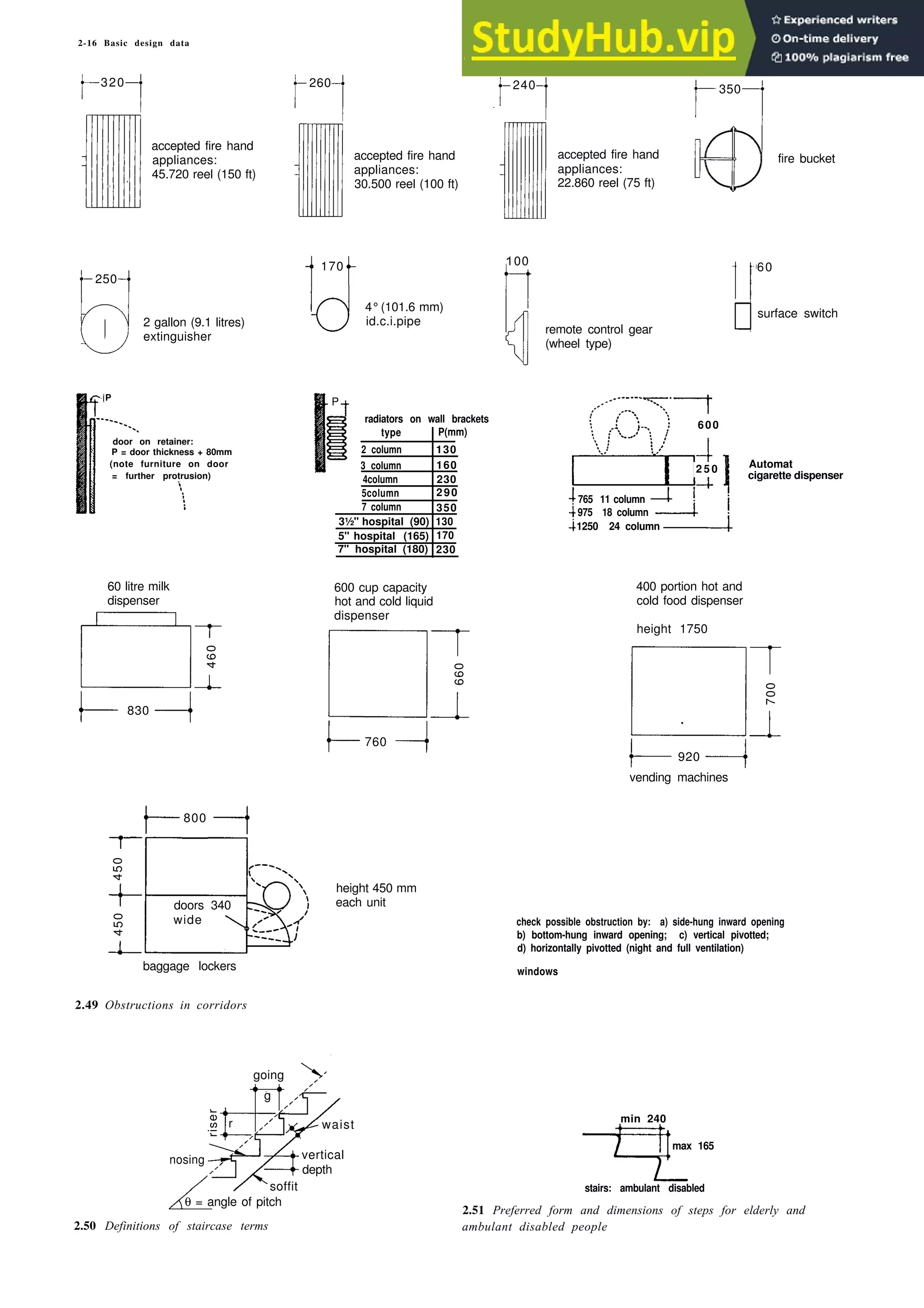 2-16 Basic design data
320 260 240 350
accepted fire hand
appliances:
45.720 reel (150 ft)
accepted fire hand accepted fire hand
appliances: appliances:
30.500 reel (100 ft) 22.860 reel (75 ft)
fire bucket
60
170
surface switch
250
4°(101.6 mm)
id.c.i.pipe
remote control gear
(wheel type)
2 gallon (9.1 litres)
extinguisher
P
radiators on wall brackets
type P(mm)
2 column 130
3 column 160
4column 230
5column 290
7 column 350
3½" hospital (90) 130
5" hospital (165) 170
7" hospital (180) 230
door on retainer:
P = door thickness + 80mm
(note furniture on door
= further protrusion)
Automat
cigarette dispenser
60 litre milk
dispenser
400 portion hot and
cold food dispenser
height 1750
600 cup capacity
hot and cold liquid
dispenser
830
760
920
vending machines
800
height 450 mm
each unit
check possible obstruction by: a) side-hung inward opening
b) bottom-hung inward opening; c) vertical pivotted;
d) horizontally pivotted (night and full ventilation)
windows
baggage lockers
2.49 Obstructions in corridors
pitch line
min 240
max 165
tread
stairs: ambulant disabled
2.50 Definitions of staircase terms
2.51 Preferred form and dimensions of steps for elderly and
ambulant disabled people
100
600
2 5 0
765 11 column
975 18 column
1250 24 column
P
4
6
0
660
700
450
450
doors 340
wide
riser
going
g
r waist
vertical
depth
soffit
nosing
θ = angle of pitch
 