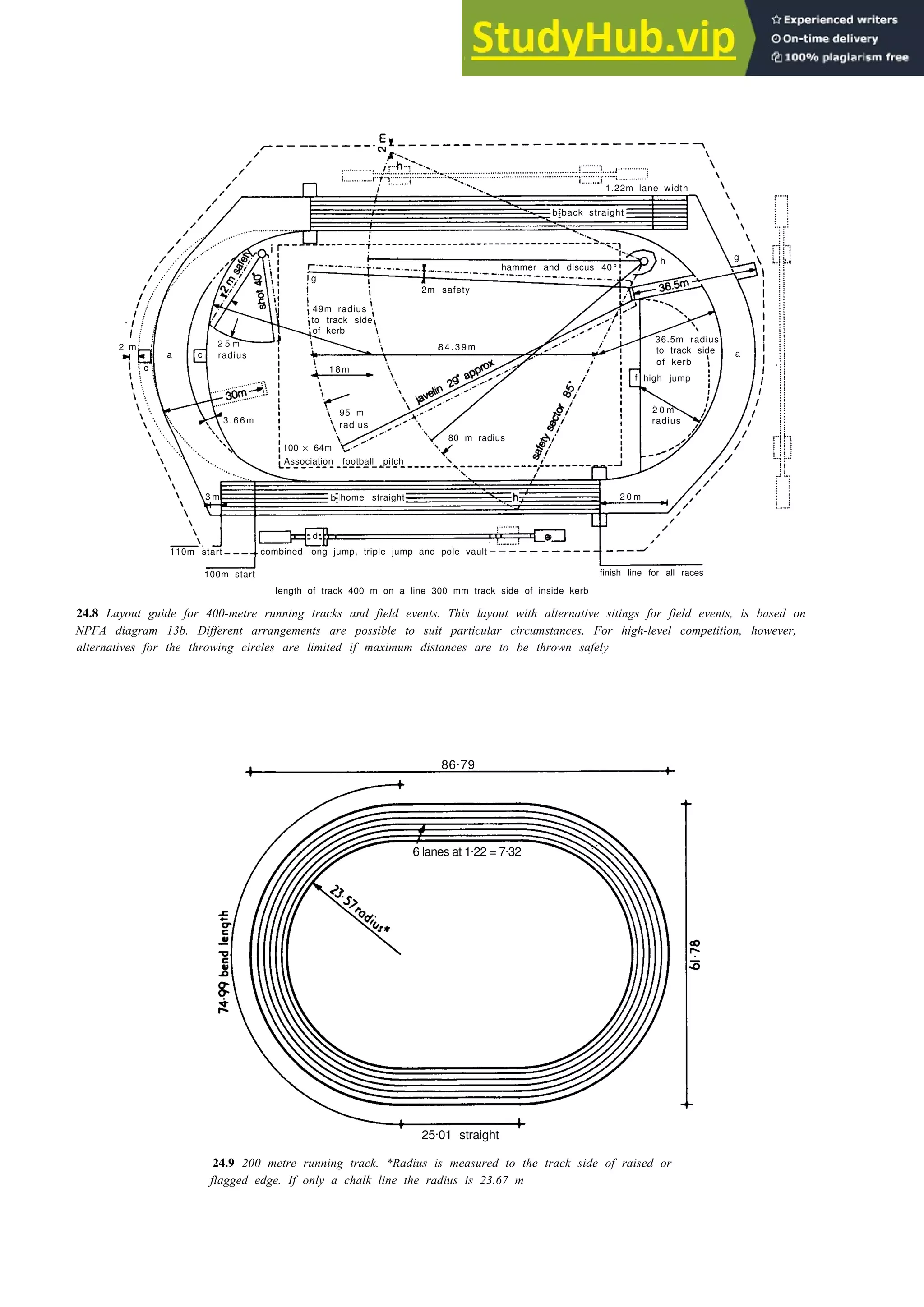Outdoor sports and stadia 24-5
e
finish line for all races
length of track 400 m on a line 300 mm track side of inside kerb
24.8 Layout guide for 400-metre running tracks and field events. This layout with alternative sitings for field events, is based on
NPFA diagram 13b. Different arrangements are possible to suit particular circumstances. For high-level competition, however,
alternatives for the throwing circles are limited if maximum distances are to be thrown safely
86.79
24.9 200 metre running track. *Radius is measured to the track side of raised or
flagged edge. If only a chalk line the radius is 23.67 m
100m start
1.22m lane width
back straight
b:
hammer and discus 40°
h g
36.5m radius
to track side
of kerb
high jump
a
f
2 0 m
radius
2 0 m
g
1 8 m
2m safety
8 4 . 3 9 m
95 m
radius
80 m radius
49m radius
to track side
of kerb
3 . 6 6 m
100 × 64m
Association football pitch
3 m b home straight
d
110m start combined long jump, triple jump and pole vault
2 m 2 5 m
a radius
c
c
25.01 straight
6 lanes at 1.22 = 7.32
 