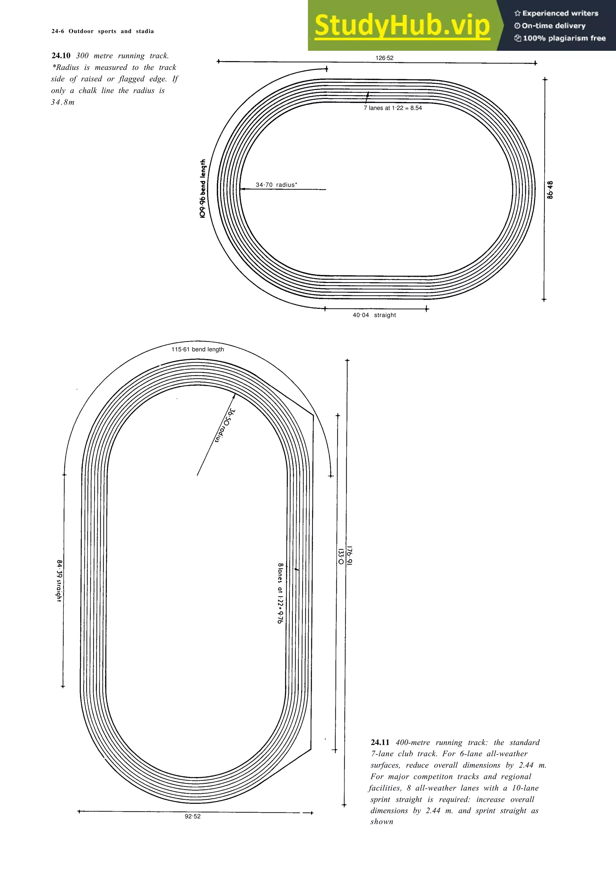 24-6 Outdoor sports and stadia
24.10 300 metre running track.
*Radius is measured to the track
side of raised or flagged edge. If
only a chalk line the radius is
34.8m
40.04 straight
24.11 400-metre running track: the standard
7-lane club track. For 6-lane all-weather
surfaces, reduce overall dimensions by 2.44 m.
For major competiton tracks and regional
facilities, 8 all-weather lanes with a 10-lane
sprint straight is required: increase overall
dimensions by 2.44 m. and sprint straight as
shown
126.52
7 lanes at 1.22 = 8.54
34.70 radius*
92.52
115.61 bend length
 