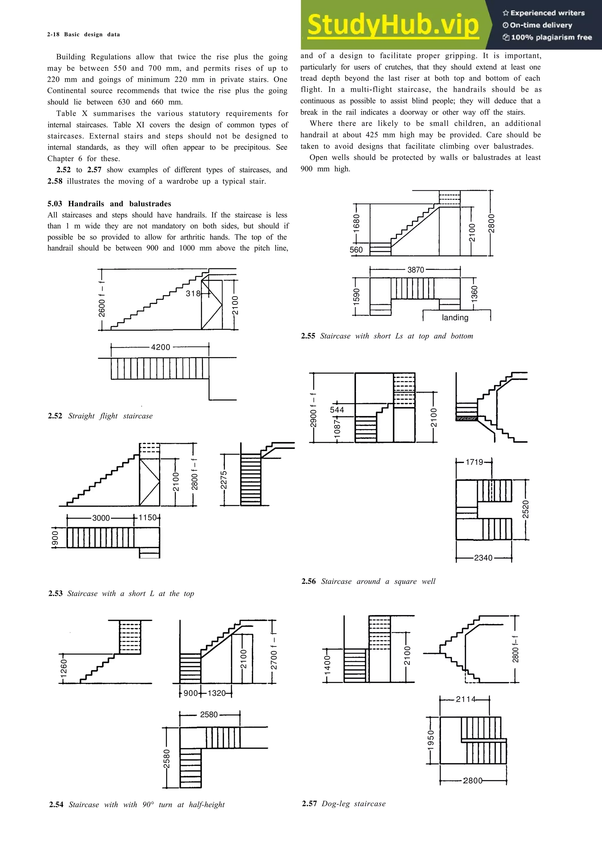 2-18 Basic design data
Building Regulations allow that twice the rise plus the going
may be between 550 and 700 mm, and permits rises of up to
220 mm and goings of minimum 220 mm in private stairs. One
Continental source recommends that twice the rise plus the going
should lie between 630 and 660 mm.
Table X summarises the various statutory requirements for
internal staircases. Table XI covers the design of common types of
staircases. External stairs and steps should not be designed to
internal standards, as they will often appear to be precipitous. See
Chapter 6 for these.
2.52 to 2.57 show examples of different types of staircases, and
2.58 illustrates the moving of a wardrobe up a typical stair.
5.03 Handrails and balustrades
All staircases and steps should have handrails. If the staircase is less
than 1 m wide they are not mandatory on both sides, but should if
possible be so provided to allow for arthritic hands. The top of the
handrail should be between 900 and 1000 mm above the pitch line,
landing
4200
2.52 Straight flight staircase
2.53 Staircase with a short L at the top
2580
2.54 Staircase with with 90° turn at half-height
and of a design to facilitate proper gripping. It is important,
particularly for users of crutches, that they should extend at least one
tread depth beyond the last riser at both top and bottom of each
flight. In a multi-flight staircase, the handrails should be as
continuous as possible to assist blind people; they will deduce that a
break in the rail indicates a doorway or other way off the stairs.
Where there are likely to be small children, an additional
handrail at about 425 mm high may be provided. Care should be
taken to avoid designs that facilitate climbing over balustrades.
Open wells should be protected by walls or balustrades at least
900 mm high.
2.55 Staircase with short Ls at top and bottom
2.56 Staircase around a square well
2.57 Dog-leg staircase
2340
2114
2800
2600
f
–
f
318
2100
1680
2100
2800
560
3870
1590
1360
900
3000 1150
2100
2800
f
–
f
2900
f
–
f
1087
2100
544
1719
2520
1260
2100
2700
f
–
f
900 1320
2580
2100
1400
2800
f–
f
1
9
5
0
2275
 
