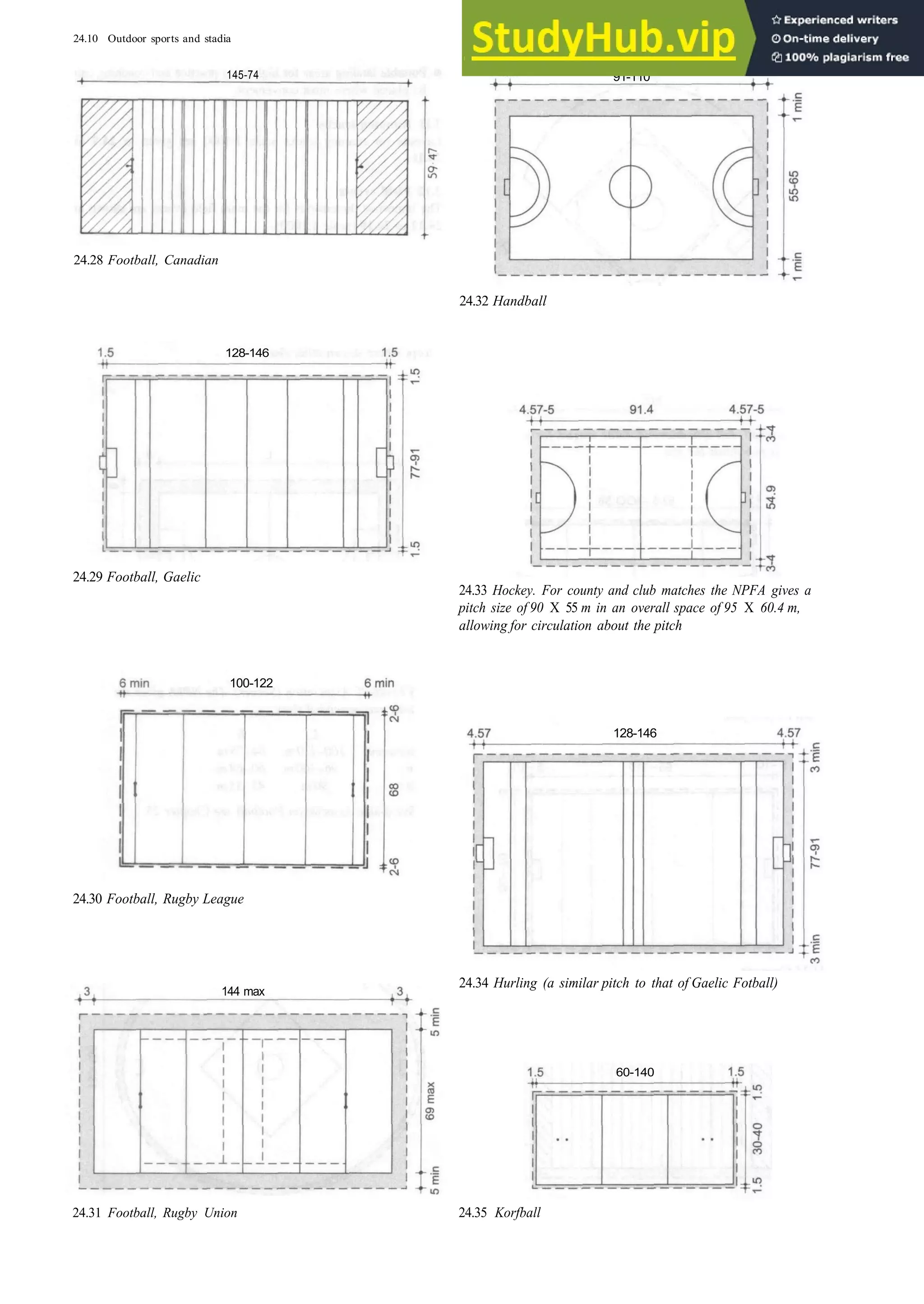 24.10 Outdoor sports and stadia
24.28 Football, Canadian
24.32 Handball
24.29 Football, Gaelic
24.33 Hockey. For county and club matches the NPFA gives a
pitch size of 90 X 55 m in an overall space of 95 X 60.4 m,
allowing for circulation about the pitch
24.30 Football, Rugby League
24.34 Hurling (a similar pitch to that of Gaelic Fotball)
24.35 Korfball
24.31 Football, Rugby Union
144 max
100-122
128-146
145-74 91-110
128-146
60-140
 