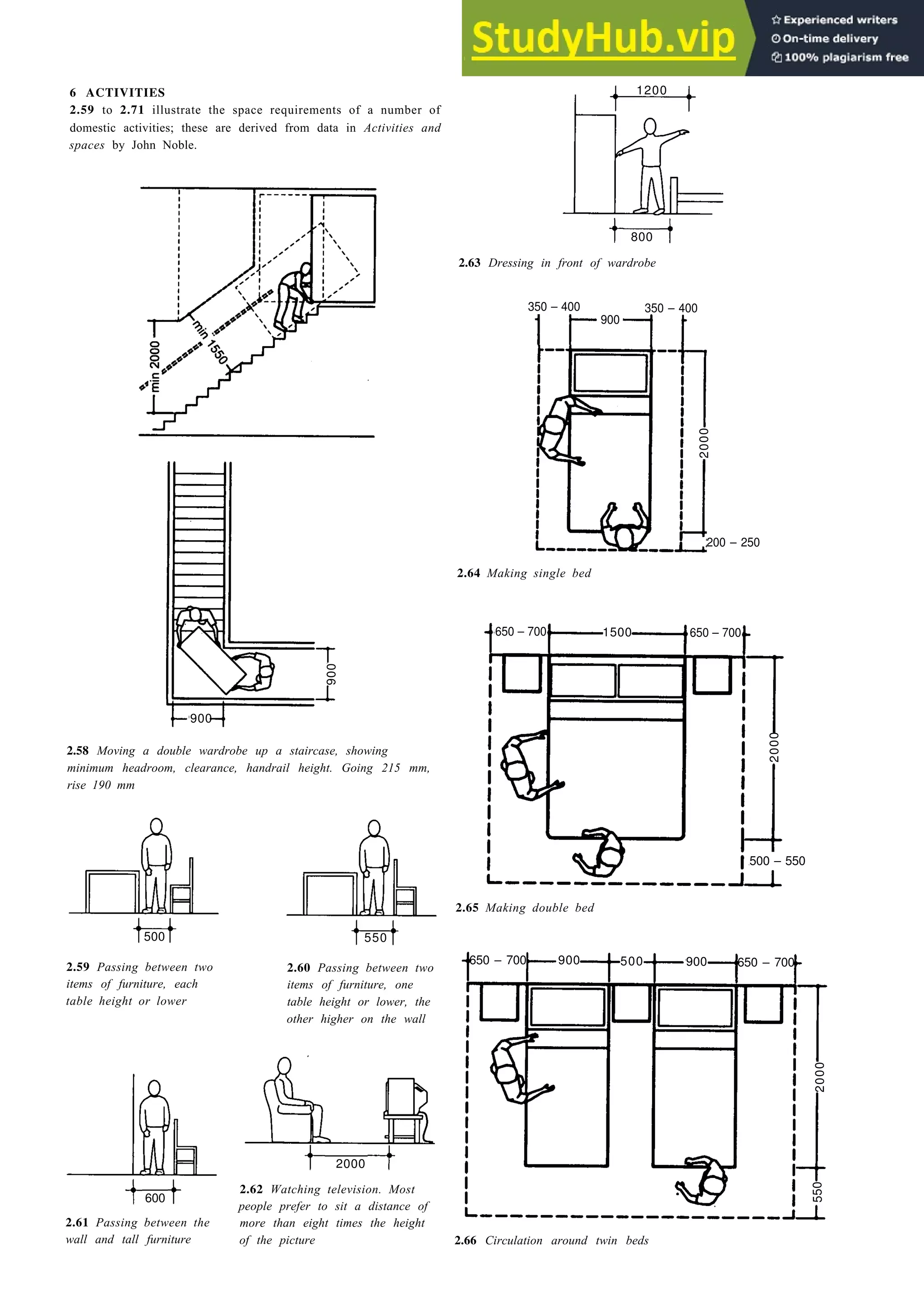 Basic design data 2-19
6 ACTIVITIES
2.59 to 2.71 illustrate the space requirements of a number of
domestic activities; these are derived from data in Activities and
spaces by John Noble.
800
350 – 400 350 – 400
900
900
2.58 Moving a double wardrobe up a staircase, showing
minimum headroom, clearance, handrail height. Going 215 mm,
rise 190 mm
2.59 Passing between two
items of furniture, each
table height or lower
2.60 Passing between two
items of furniture, one
table height or lower, the
other higher on the wall
2000
600
2.61 Passing between the
wall and tall furniture
2.62 Watching television. Most
people prefer to sit a distance of
more than eight times the height
of the picture
2.63 Dressing in front of wardrobe
200 – 250
2.64 Making single bed
2.65 Making double bed
2.66 Circulation around twin beds
2000
1200
900
650 – 700 1500 650 – 700
500 – 550
500 550
650 – 700 900 500 900 650 – 700
550
2000
2000
 