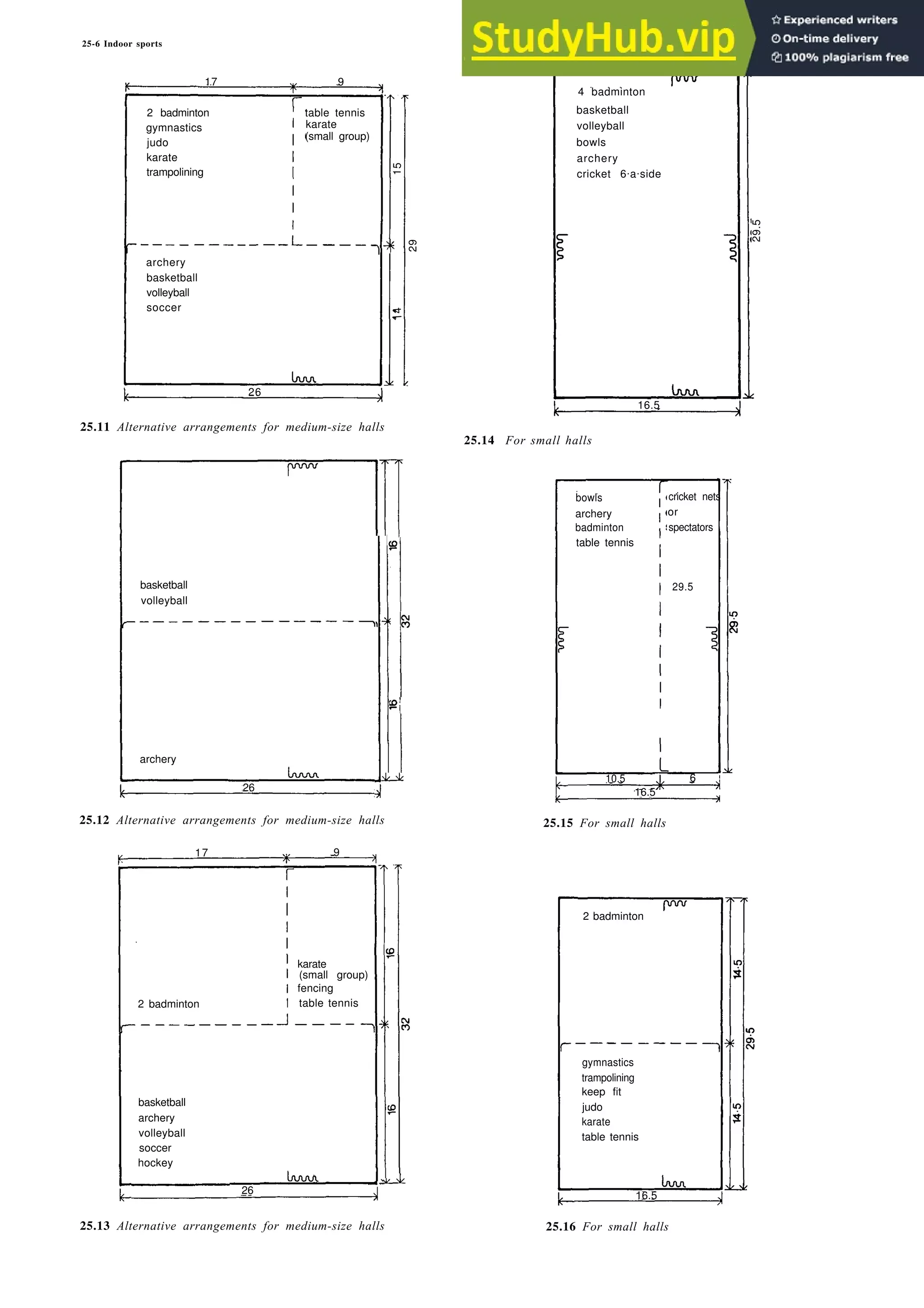 25-6 Indoor sports
17 9
table tennis
karate
(small group)
2 badminton
gymnastics
judo
karate
trampolining
15
14
archery
basketball
volleyball
soccer
26
25.11 Alternative arrangements for medium-size halls
basketball
volleyball
29.5
archery
26
25.12 Alternative arrangements for medium-size halls
10.5 6
16.5
17 9
2 badminton
karate
(small group)
fencing
table tennis
basketball
archery
volleyball
soccer
hockey
26
25.13 Alternative arrangements for medium-size halls 25.16 For small halls
4 badminton
basketball
volleyball
bowls
archery
cricket 6.a.side
25.14 For small halls
bowls cricket nets
archery
badminton
or
table tennis
spectators
25.15 For small halls
gymnastics
trampolining
keep fit
judo
karate
table tennis
2 badminton
29
29.5
16.5
16.5
 