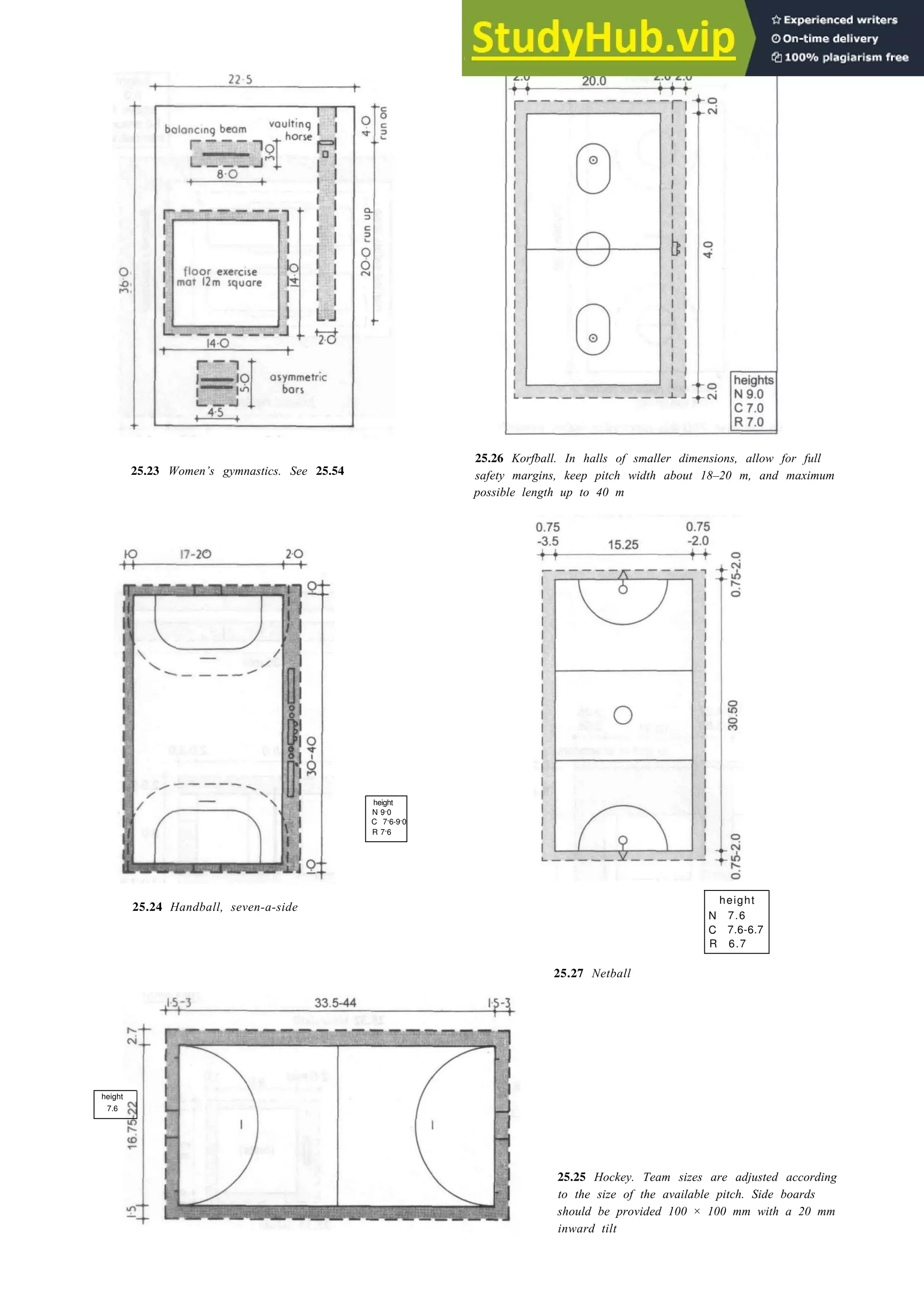 Indoor sports 25-9
25.26 Korfball. In halls of smaller dimensions, allow for full
safety margins, keep pitch width about 18–20 m, and maximum
possible length up to 40 m
25.23 Women’s gymnastics. See 25.54
height
N 9.0
C 7.6-9.0
R 7.6
height
N 7.6
C 7.6-6.7
R 6.7
25.24 Handball, seven-a-side
25.27 Netball
height
7.6
25.25 Hockey. Team sizes are adjusted according
to the size of the available pitch. Side boards
should be provided 100 × 100 mm with a 20 mm
inward tilt
 