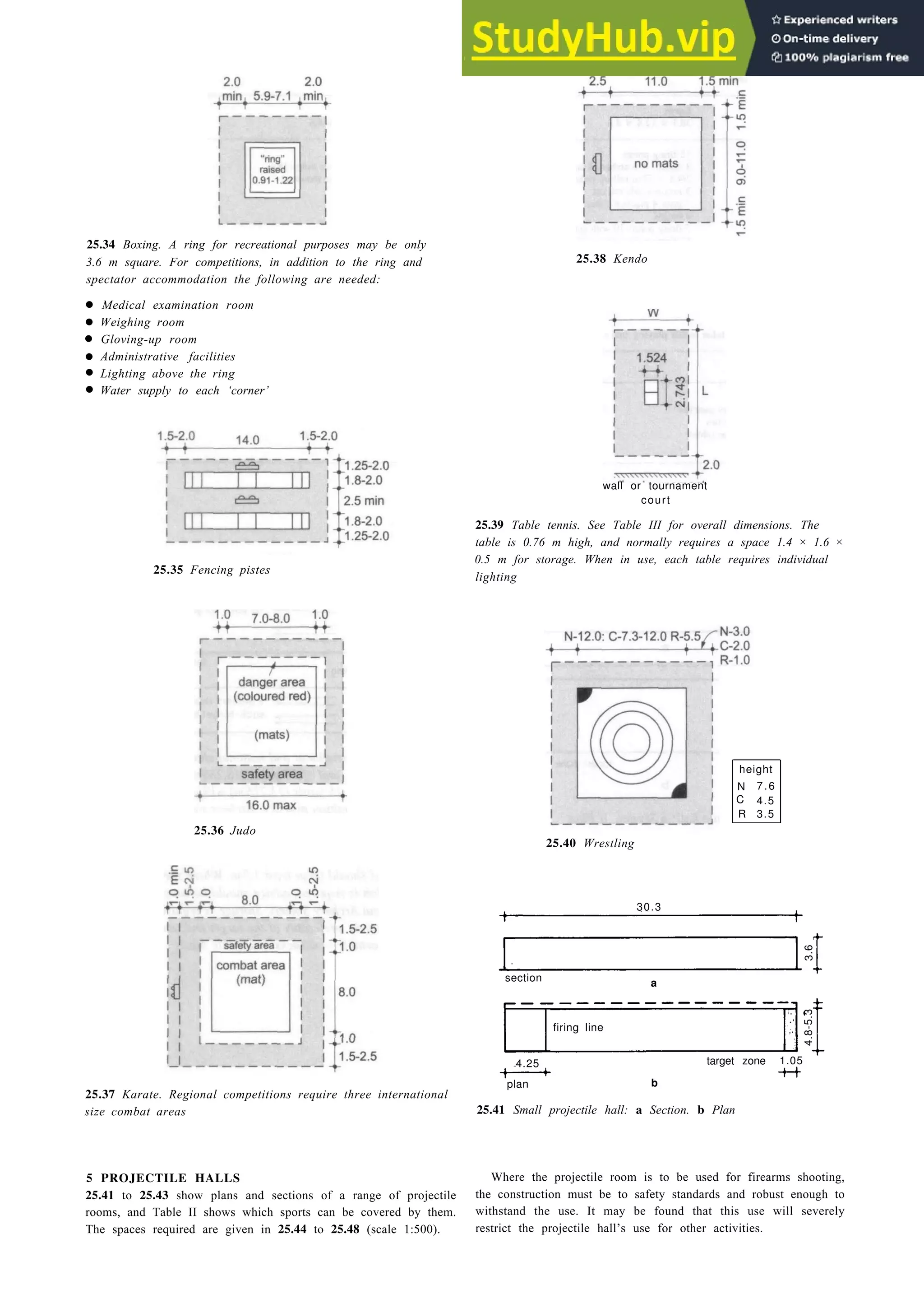 Indoor sports 25-11
25.34 Boxing. A ring for recreational purposes may be only
3.6 m square. For competitions, in addition to the ring and
spectator accommodation the following are needed:
• Medical examination room
• Weighing room
• Gloving-up room
• Administrative facilities
• Lighting above the ring
• Water supply to each ‘corner’
wall or tournament
court
25.35 Fencing pistes
height
N 7.6
C 4.5
R 3.5
25.36 Judo
25.38 Kendo
25.39 Table tennis. See Table III for overall dimensions. The
table is 0.76 m high, and normally requires a space 1.4 × 1.6 ×
0.5 m for storage. When in use, each table requires individual
lighting
25.40 Wrestling
30.3
3.6
section a
firing line
4.8-5.3
4.25 target zone 1.05
plan b
25.37 Karate. Regional competitions require three international
size combat areas
5 PROJECTILE HALLS
25.41 to 25.43 show plans and sections of a range of projectile
rooms, and Table II shows which sports can be covered by them.
The spaces required are given in 25.44 to 25.48 (scale 1:500).
25.41 Small projectile hall: a Section. b Plan
Where the projectile room is to be used for firearms shooting,
the construction must be to safety standards and robust enough to
withstand the use. It may be found that this use will severely
restrict the projectile hall’s use for other activities.
 