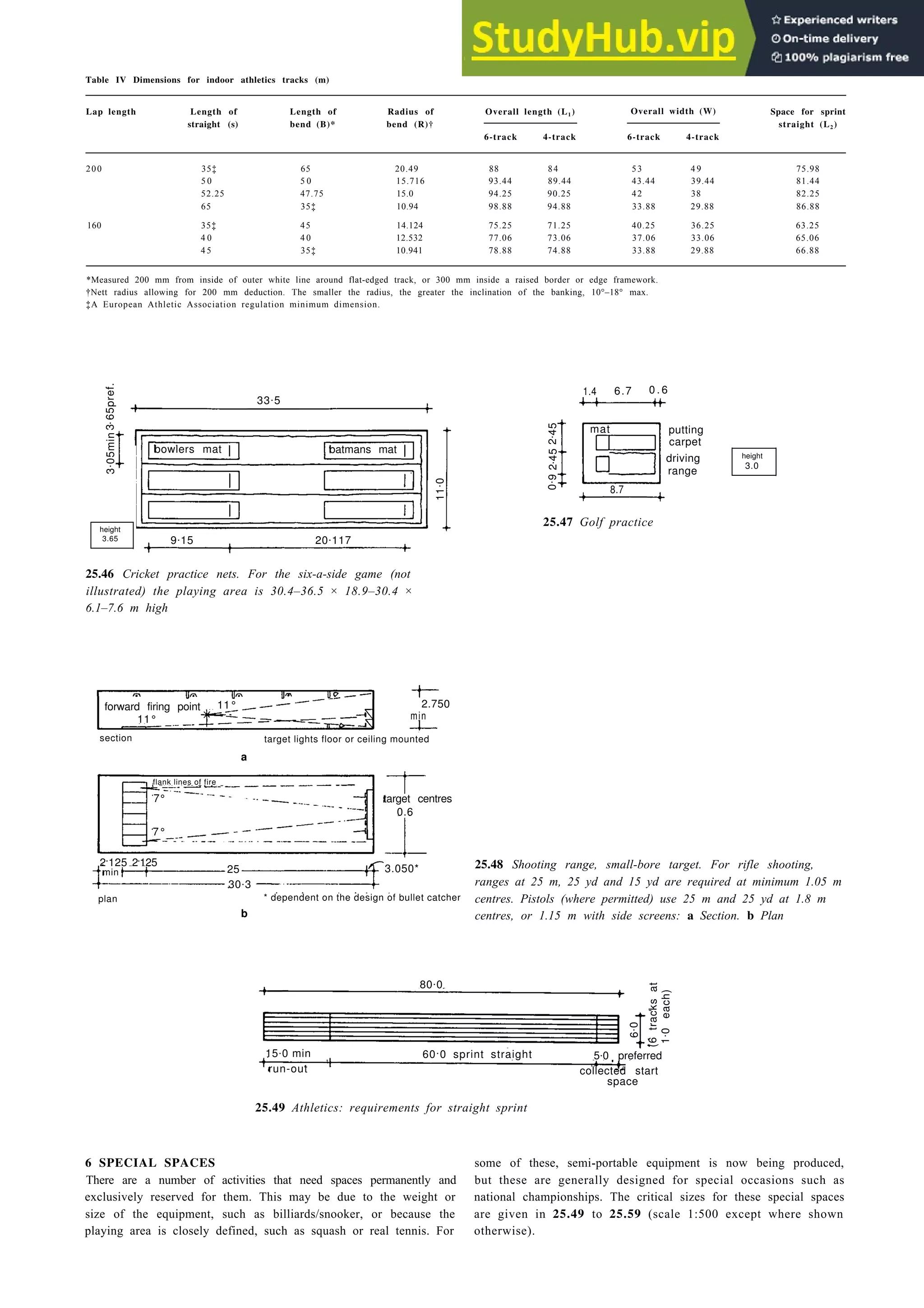 Indoor sports 25-13
Table IV Dimensions for indoor athletics tracks (m)
Lap length Length of
straight (s)
Length of
bend (B)*
Radius of
bend (R)†
Overall length (L1 )
6-track 4-track
Overall width (W)
6-track 4-track
Space for sprint
straight (L2 )
200 35‡ 65 20.49 88 84 53 4 9 75.98
5 0 5 0 15.716 93.44 89.44 43.44 39.44 81.44
52.25 47.75 15.0 94.25 90.25 42 38 82.25
65 35‡ 10.94 98.88 94.88 33.88 29.88 86.88
160 35‡ 45 14.124 75.25 71.25 40.25 36.25 63.25
4 0 4 0 12.532 77.06 73.06 37.06 33.06 65.06
4 5 35‡ 10.941 78.88 74.88 33.88 29.88 66.88
*Measured 200 mm from inside of outer white line around flat-edged track, or 300 mm inside a raised border or edge framework.
†Nett radius allowing for 200 mm deduction. The smaller the radius, the greater the inclination of the banking, 10°–18° max.
‡A European Athletic Association regulation minimum dimension.
3
.
65pref.
33.5
bowlers mat batmans mat
3
.
05min
height
3.65 9.15 20.117
1.4 6.7 0 . 6
0
.
9
2
.
45
2
.
45
mat putting
carpet
driving height
range
3.0
8.7
25.47 Golf practice
25.46 Cricket practice nets. For the six-a-side game (not
illustrated) the playing area is 30.4–36.5 × 18.9–30.4 ×
6.1–7.6 m high
forward firing point 11° 2.750
11° min
section target lights floor or ceiling mounted
a
7° target centres
0.6
7°
2.125 2.125
min
30.3
plan * dependent on the design of bullet catcher
b
25.48 Shooting range, small-bore target. For rifle shooting,
ranges at 25 m, 25 yd and 15 yd are required at minimum 1.05 m
centres. Pistols (where permitted) use 25 m and 25 yd at 1.8 m
centres, or 1.15 m with side screens: a Section. b Plan
6
.
0
(6
tracks
at
1
.
0
each)
15.0 min 60.0 sprint straight 5.0 preferred
run-out collected start
space
25.49 Athletics: requirements for straight sprint
6 SPECIAL SPACES some of these, semi-portable equipment is now being produced,
There are a number of activities that need spaces permanently and but these are generally designed for special occasions such as
exclusively reserved for them. This may be due to the weight or national championships. The critical sizes for these special spaces
size of the equipment, such as billiards/snooker, or because the are given in 25.49 to 25.59 (scale 1:500 except where shown
playing area is closely defined, such as squash or real tennis. For otherwise).
11
.
0
25 3.050*
80.0
flank lines of fire
 