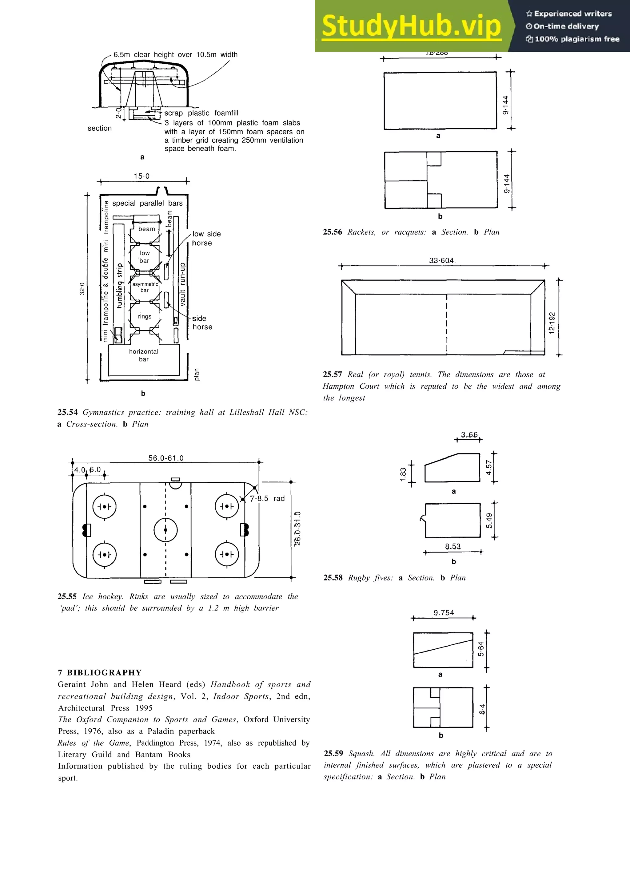 6.5m clear height over 10.5m width
Indoor sports 25-15
2
.
0
section
scrap plastic foamfill
3 layers of 100mm plastic foam slabs
with a layer of 150mm foam spacers on
18.288
9
.
144
a
a timber grid creating 250mm ventilation
space beneath foam.
a
15.0
special parallel bars
beam
beam
low side
mini
trampoline
&
double
horse
mini
trampoline
low
bar
32
.
0
asymmetric
bar
vault
run-up
rings side
horse
horizontal
bar
plan
33.604
12
.
192
b
25.54 Gymnastics practice: training hall at Lilleshall Hall NSC:
a Cross-section. b Plan
b
25.56 Rackets, or racquets: a Section. b Plan
25.57 Real (or royal) tennis. The dimensions are those at
Hampton Court which is reputed to be the widest and among
the longest
56.0-61.0
7-8.5 rad
3.66
1.83
4.57
a 5.49
8.53
b
25.58 Rugby fives: a Section. b Plan
25.55 Ice hockey. Rinks are usually sized to accommodate the
‘pad’; this should be surrounded by a 1.2 m high barrier
9.754
5
.
64
a
6
.
4
b
7 BIBLIOGRAPHY
Geraint John and Helen Heard (eds) Handbook of sports and
recreational building design, Vol. 2, Indoor Sports, 2nd edn,
Architectural Press 1995
The Oxford Companion to Sports and Games, Oxford University
Press, 1976, also as a Paladin paperback
Rules of the Game, Paddington Press, 1974, also as republished by
Literary Guild and Bantam Books
Information published by the ruling bodies for each particular
sport.
25.59 Squash. All dimensions are highly critical and are to
internal finished surfaces, which are plastered to a special
specification: a Section. b Plan
6.0
4.0
26.0-31.0
9
.
144
 