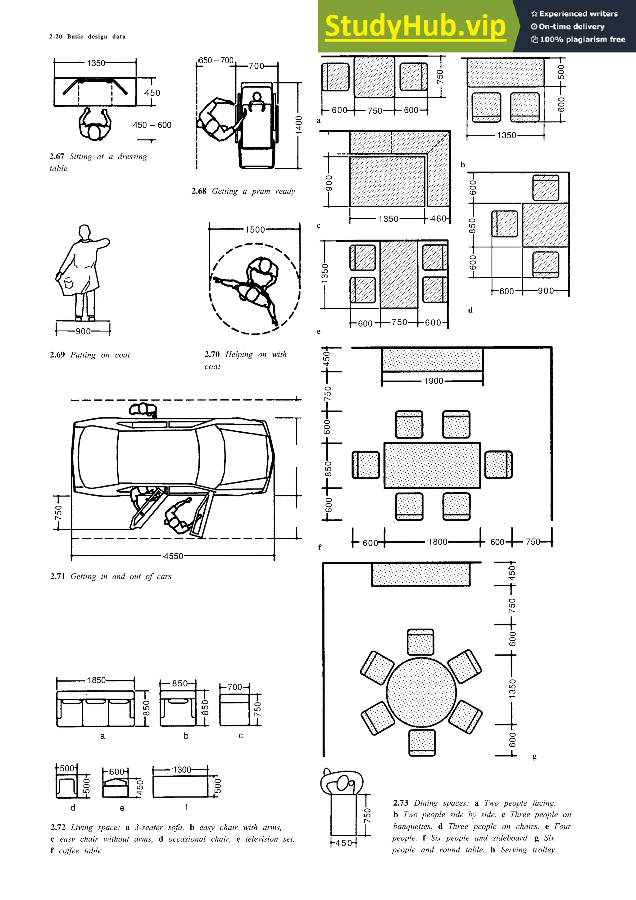 2-20 Basic design data
1350
450
450 – 600
600 750 600
a
1350
2.67 Sitting at a dressing
table b
2.68 Getting a pram ready
1350 460
c
1500
600 900
d
600 750 600
e
900
2.69 Putting on coat 2.70 Helping on with
coat
750
f
600 1800 600 750
4550
2.71 Getting in and out of cars
950
1750
400
1850
a b c
g
d e
1300
f
450
2.73 Dining spaces: a Two people facing.
b Two people side by side. c Three people on
banquettes. d Three people on chairs. e Four
people. f Six people and sideboard. g Six
people and round table. h Serving trolley
2.72 Living space: a 3-seater sofa, b easy chair with arms,
c easy chair without arms, d occasional chair, e television set,
f coffee table
600
500
750
1400
650 – 700
700
450
750
600
1350
600
850 700
750
500 600
9
0
0
600
600
850
850
850
1350
450
750
600
600
850
750
500
500
450
750
450
1900
 