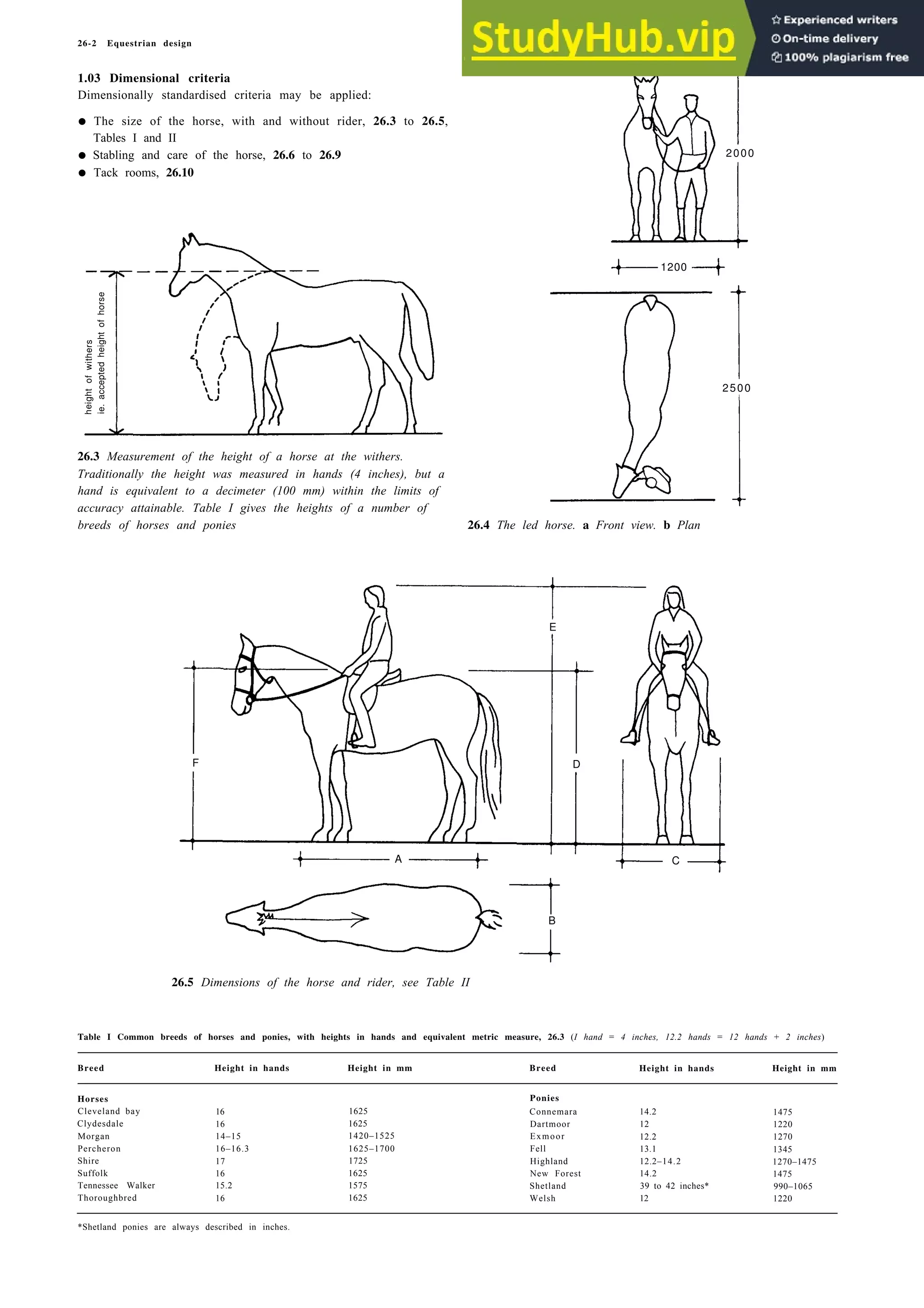 26-2 Equestrian design
1.03 Dimensional criteria
Dimensionally standardised criteria may be applied:
• The size of the horse, with and without rider, 26.3 to 26.5,
Tables I and II
• Stabling and care of the horse, 26.6 to 26.9
• Tack rooms, 26.10
height
of
withers
ie.
accepted
height
of
horse
2000
1200
26.3 Measurement of the height of a horse at the withers.
Traditionally the height was measured in hands (4 inches), but a
hand is equivalent to a decimeter (100 mm) within the limits of
accuracy attainable. Table I gives the heights of a number of
breeds of horses and ponies
2500
26.4 The led horse. a Front view. b Plan
E
F D
A C
B
26.5 Dimensions of the horse and rider, see Table II
Table I Common breeds of horses and ponies, with heights in hands and equivalent metric measure, 26.3 (I hand = 4 inches, 12.2 hands = 12 hands + 2 inches)
Breed Height in hands Height in mm Breed
Horses
Cleveland bay
Clydesdale
Morgan
Percheron
Shire
Suffolk
Tennessee Walker
Thoroughbred
16 1625
16 1625
14–15 1420–1525
16–16.3 1625–1700
17 1725
16 1625
15.2 1575
16 1625
Height in hands Height in mm
Ponies
Connemara 14.2 1475
Dartmoor 12 1220
Exmoor 12.2 1270
Fell 13.1 1345
Highland 12.2–14.2 1270–1475
New Forest 14.2 1475
Shetland 39 to 42 inches* 990–1065
Welsh 12 1220
*Shetland ponies are always described in inches.
 