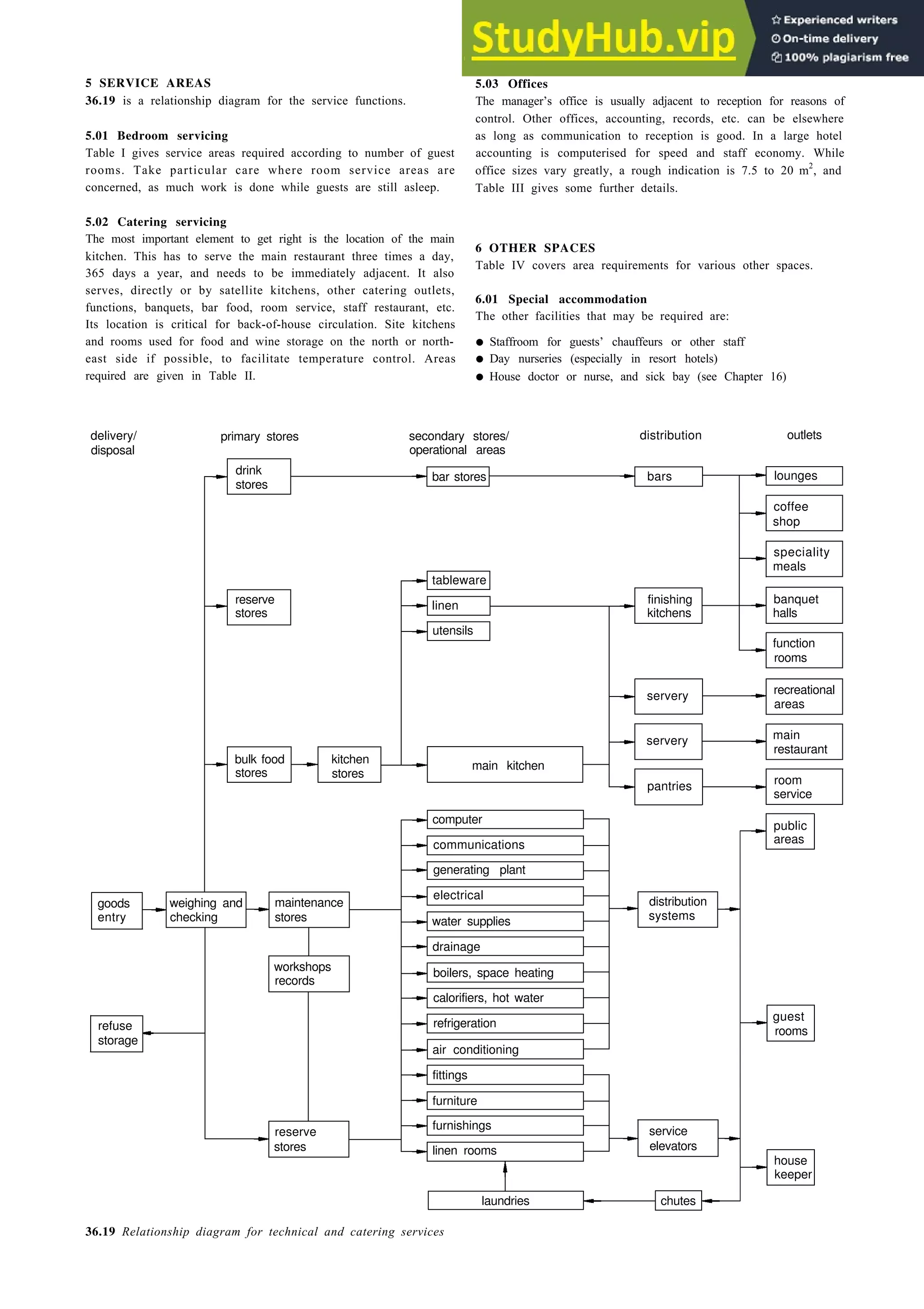 Architecture Ebook  Metric Handbook Planning and Design Data.pdf