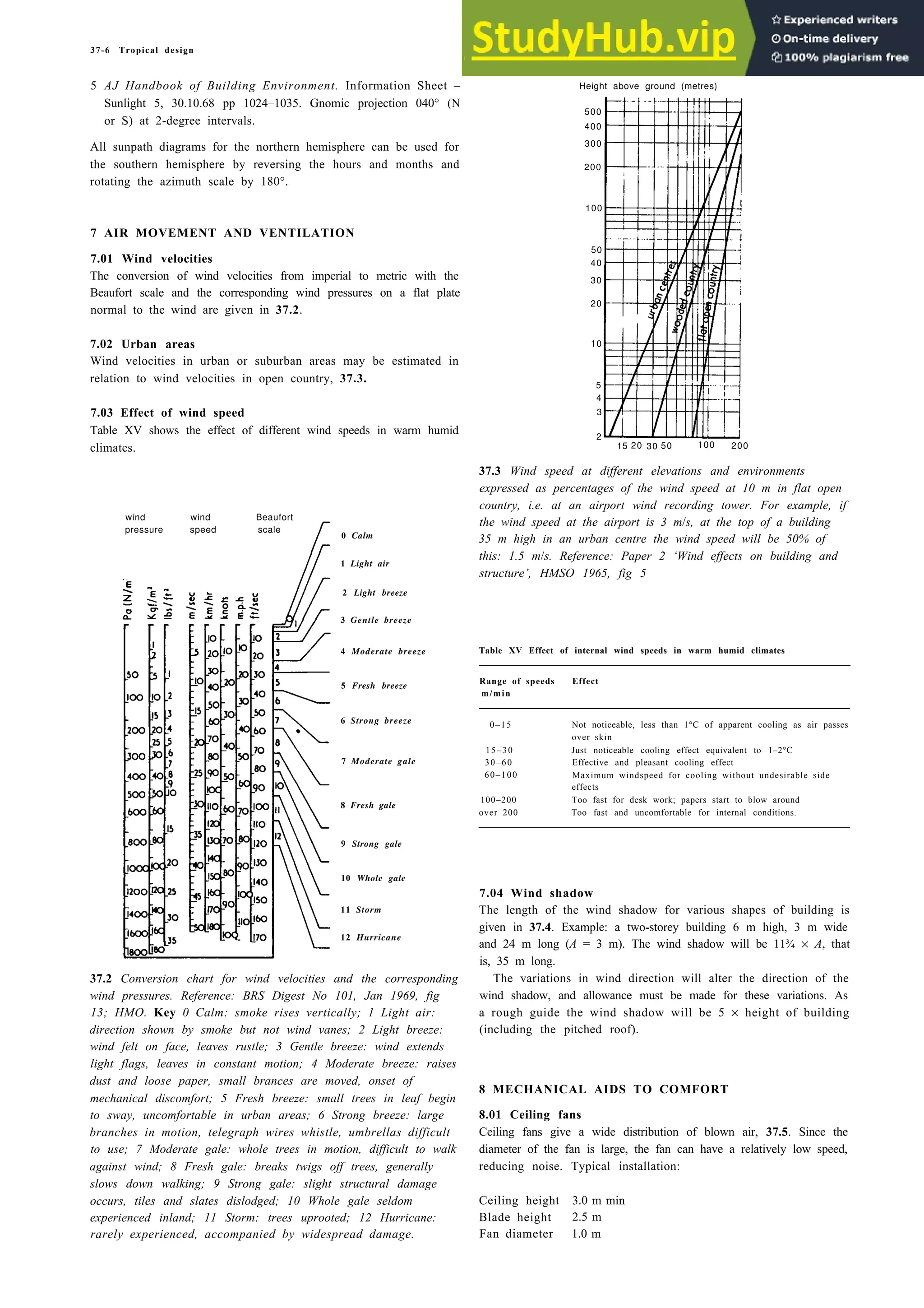 Architecture Ebook  Metric Handbook Planning and Design Data.pdf