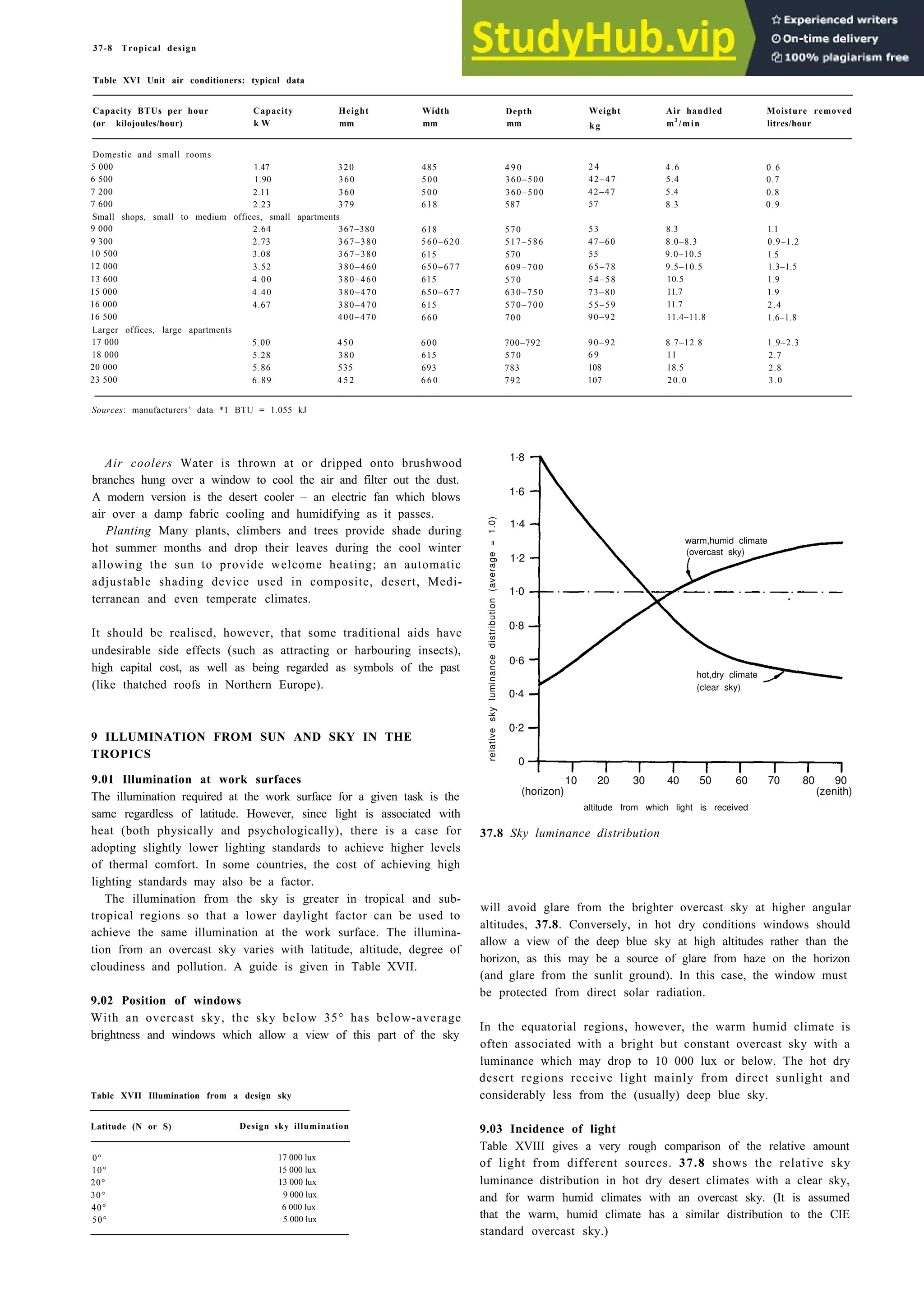 Architecture Ebook  Metric Handbook Planning and Design Data.pdf