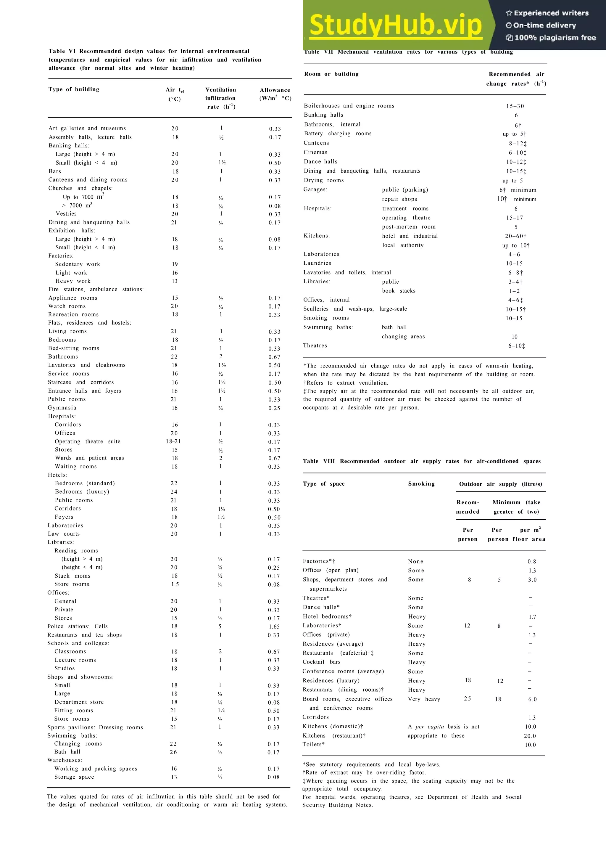 Architecture Ebook  Metric Handbook Planning and Design Data.pdf