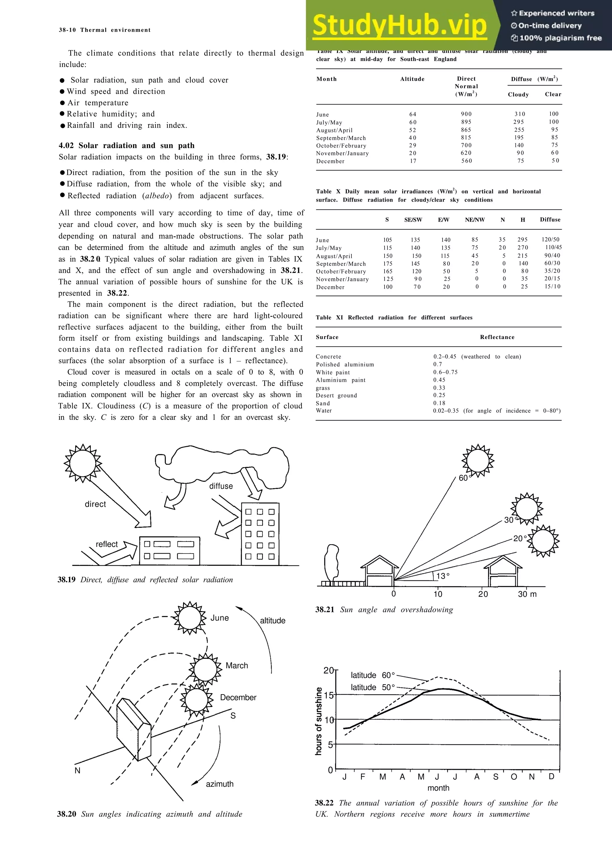 Architecture Ebook  Metric Handbook Planning and Design Data.pdf