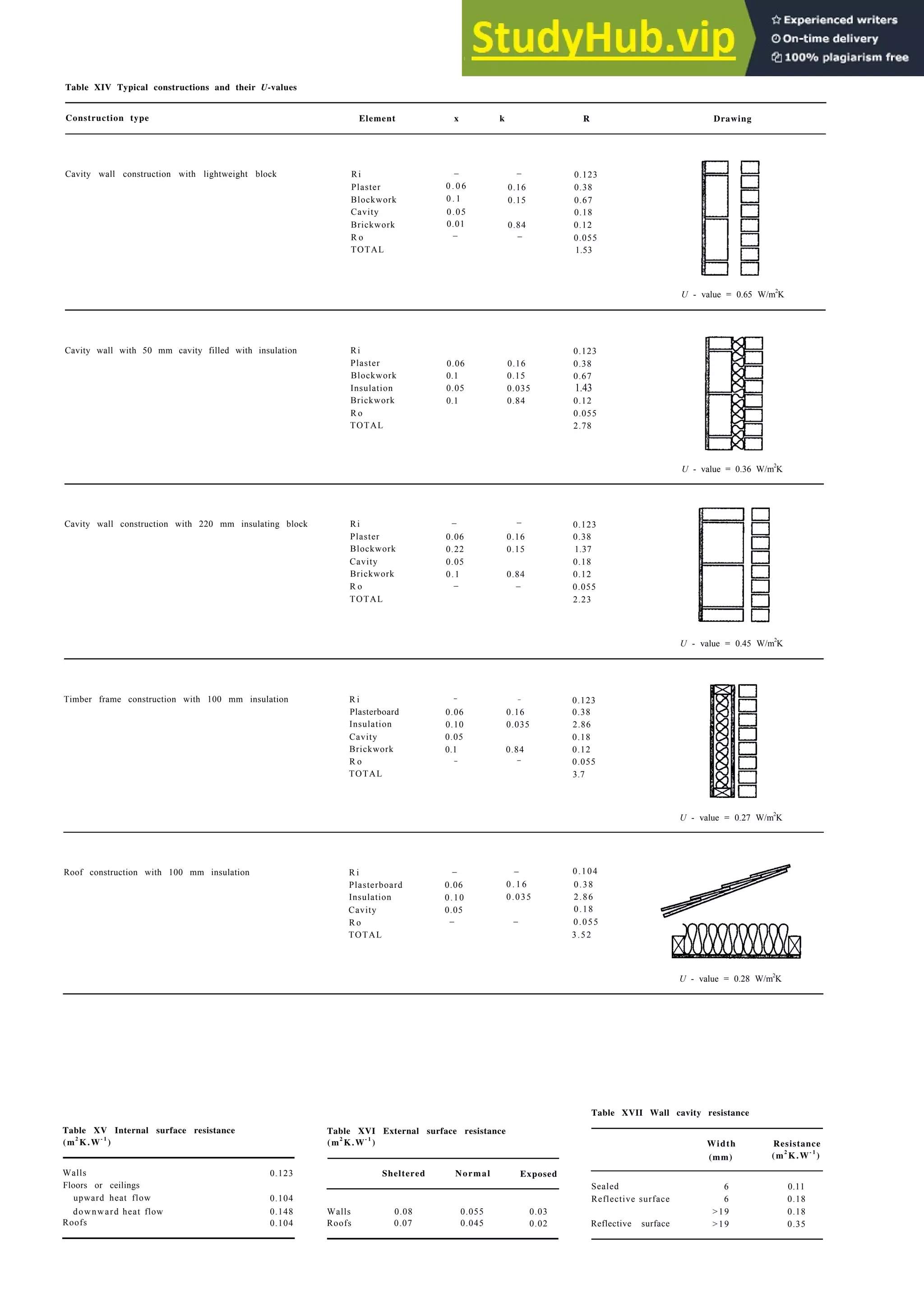 Architecture Ebook  Metric Handbook Planning and Design Data.pdf