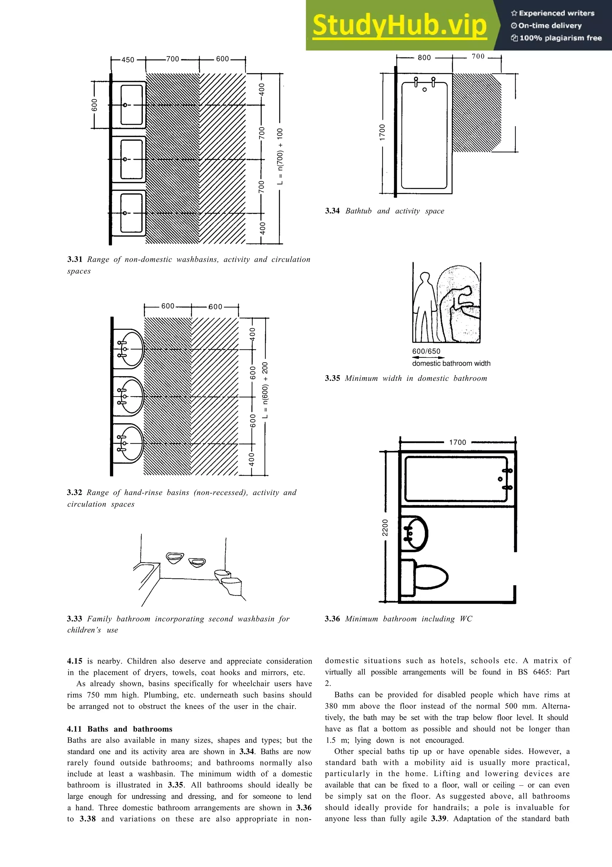Sanitary installations and cloakrooms 3-13
700
700 600 800
1100
3.31 Range of non-domestic washbasins, activity and circulation
spaces
600 600
3.32 Range of hand-rinse basins (non-recessed), activity and
circulation spaces
3.33 Family bathroom incorporating second washbasin for
children’s use
4.15 is nearby. Children also deserve and appreciate consideration
in the placement of dryers, towels, coat hooks and mirrors, etc.
As already shown, basins specifically for wheelchair users have
rims 750 mm high. Plumbing, etc. underneath such basins should
be arranged not to obstruct the knees of the user in the chair.
4.11 Baths and bathrooms
Baths are also available in many sizes, shapes and types; but the
standard one and its activity area are shown in 3.34. Baths are now
rarely found outside bathrooms; and bathrooms normally also
include at least a washbasin. The minimum width of a domestic
bathroom is illustrated in 3.35. All bathrooms should ideally be
large enough for undressing and dressing, and for someone to lend
a hand. Three domestic bathroom arrangements are shown in 3.36
to 3.38 and variations on these are also appropriate in non-
3.34 Bathtub and activity space
600/650
domestic bathroom width
3.35 Minimum width in domestic bathroom
1700
3.36 Minimum bathroom including WC
domestic situations such as hotels, schools etc. A matrix of
virtually all possible arrangements will be found in BS 6465: Part
2.
Baths can be provided for disabled people which have rims at
380 mm above the floor instead of the normal 500 mm. Alterna-
tively, the bath may be set with the trap below floor level. It should
have as flat a bottom as possible and should not be longer than
1.5 m; lying down is not encouraged.
Other special baths tip up or have openable sides. However, a
standard bath with a mobility aid is usually more practical,
particularly in the home. Lifting and lowering devices are
available that can be fixed to a floor, wall or ceiling – or can even
be simply sat on the floor. As suggested above, all bathrooms
should ideally provide for handrails; a pole is invaluable for
anyone less than fully agile 3.39. Adaptation of the standard bath
450
600
1700
400
700
700
400
400
600
L
=
n(600)
+
200
600
400
L
=
n(700)
+
100
2200
 