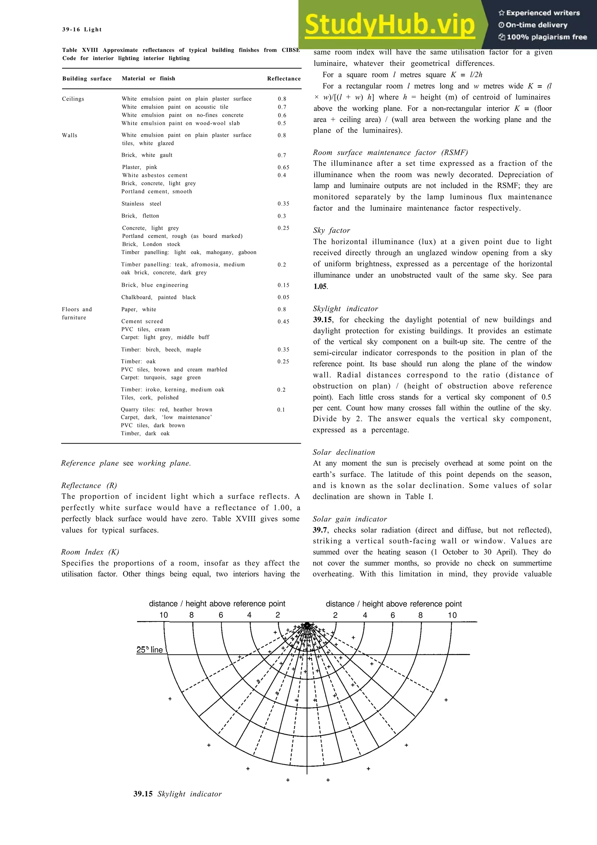 Architecture Ebook  Metric Handbook Planning and Design Data.pdf