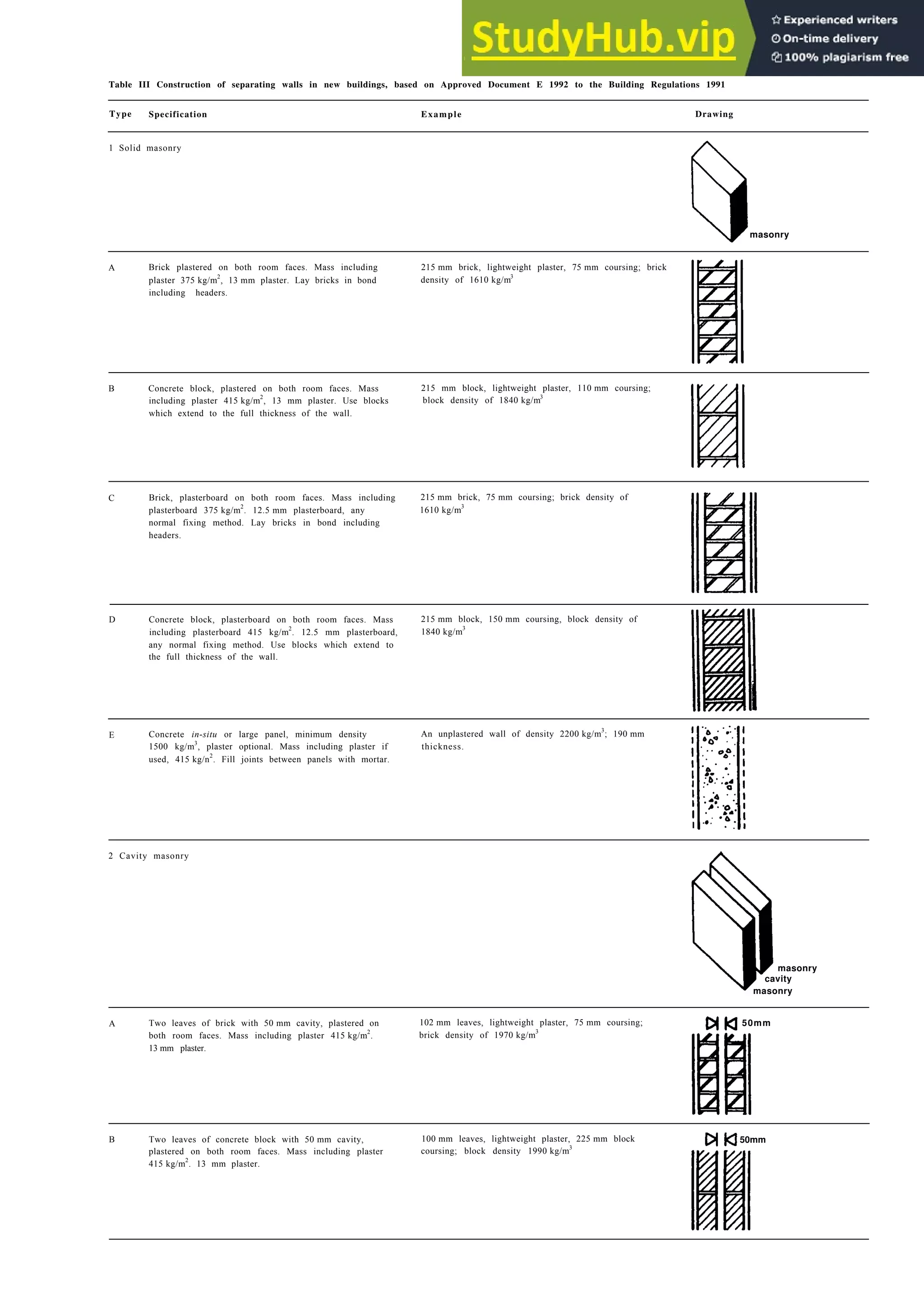 Architecture Ebook  Metric Handbook Planning and Design Data.pdf