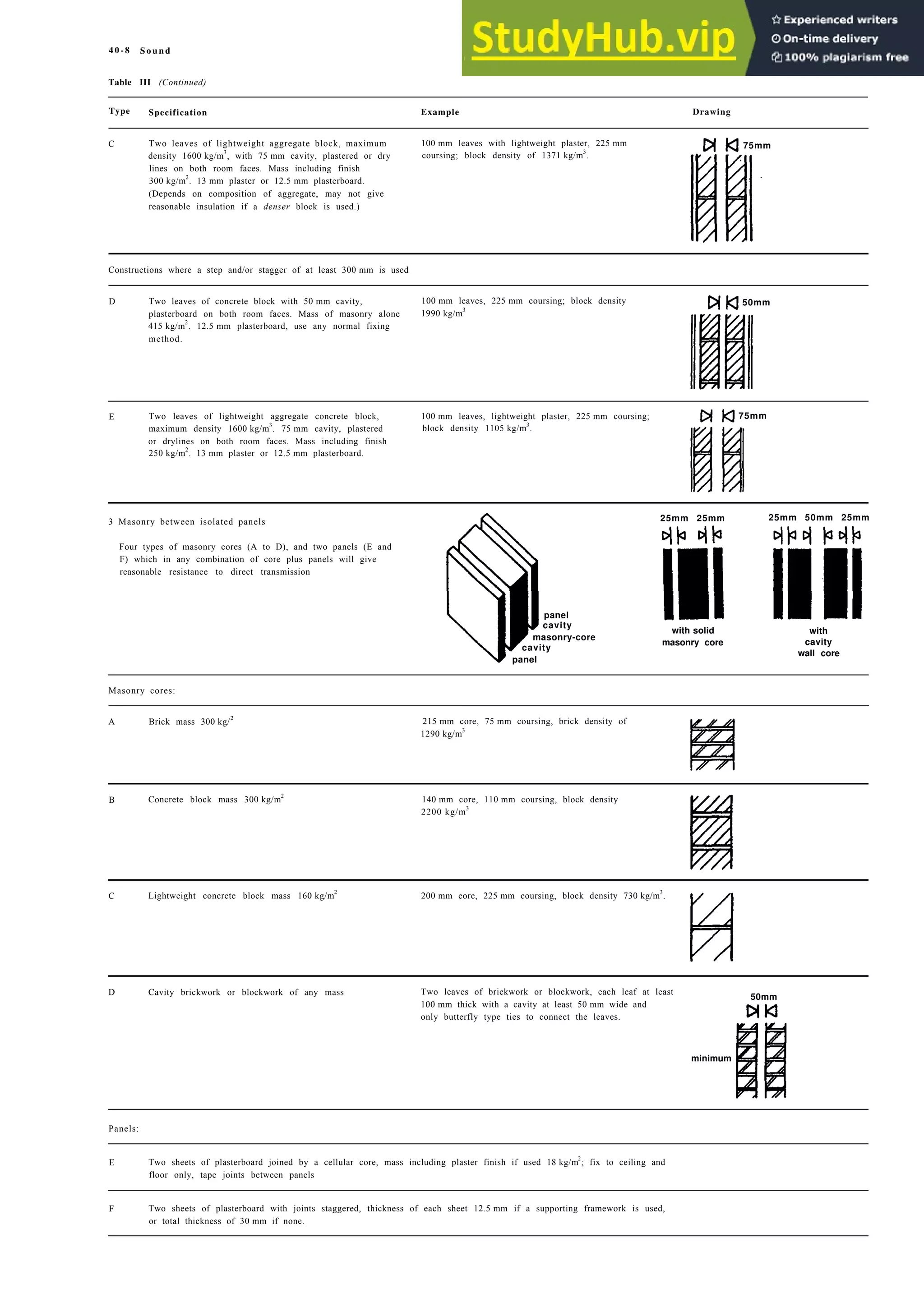 Architecture Ebook  Metric Handbook Planning and Design Data.pdf