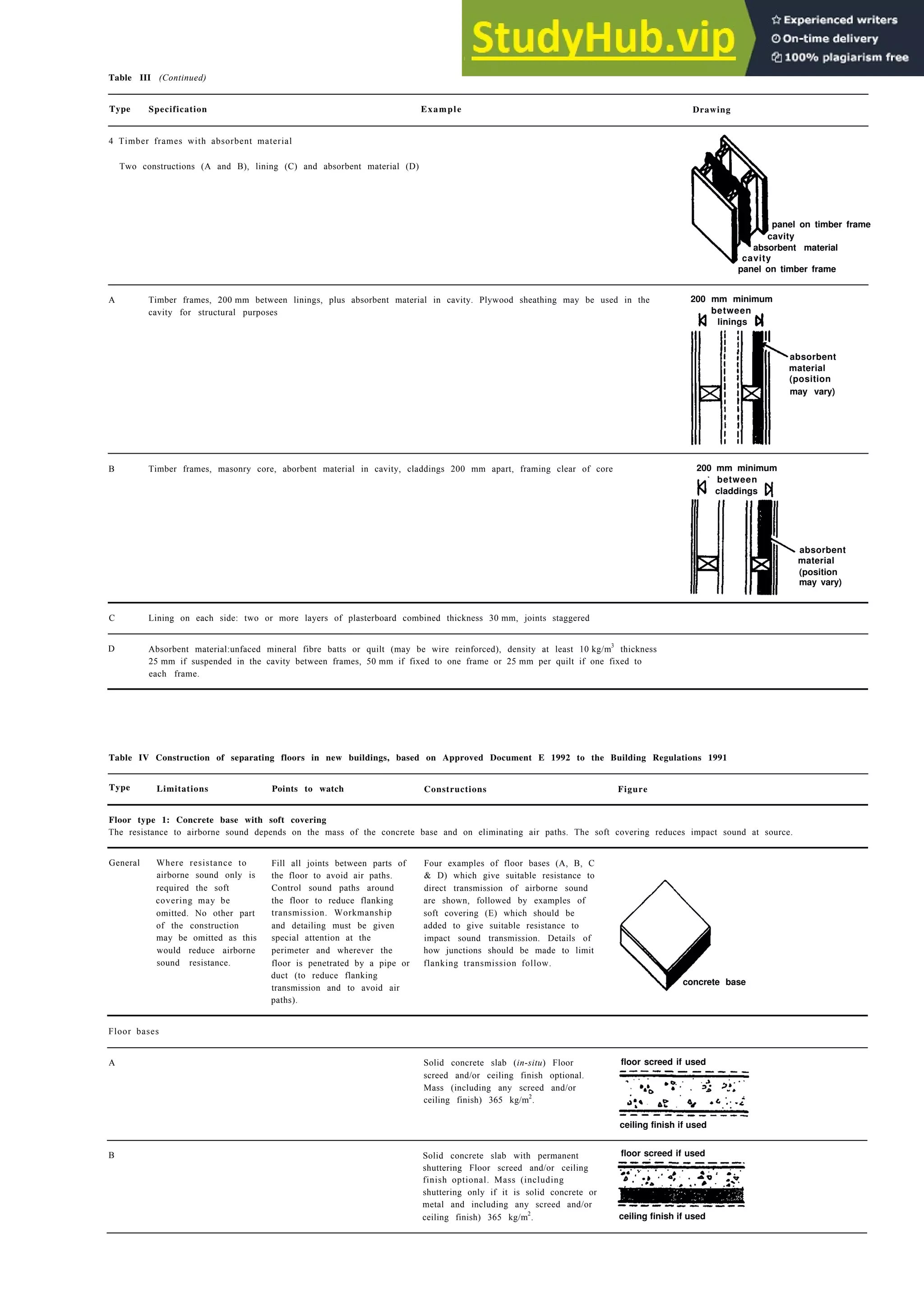 Architecture Ebook  Metric Handbook Planning and Design Data.pdf