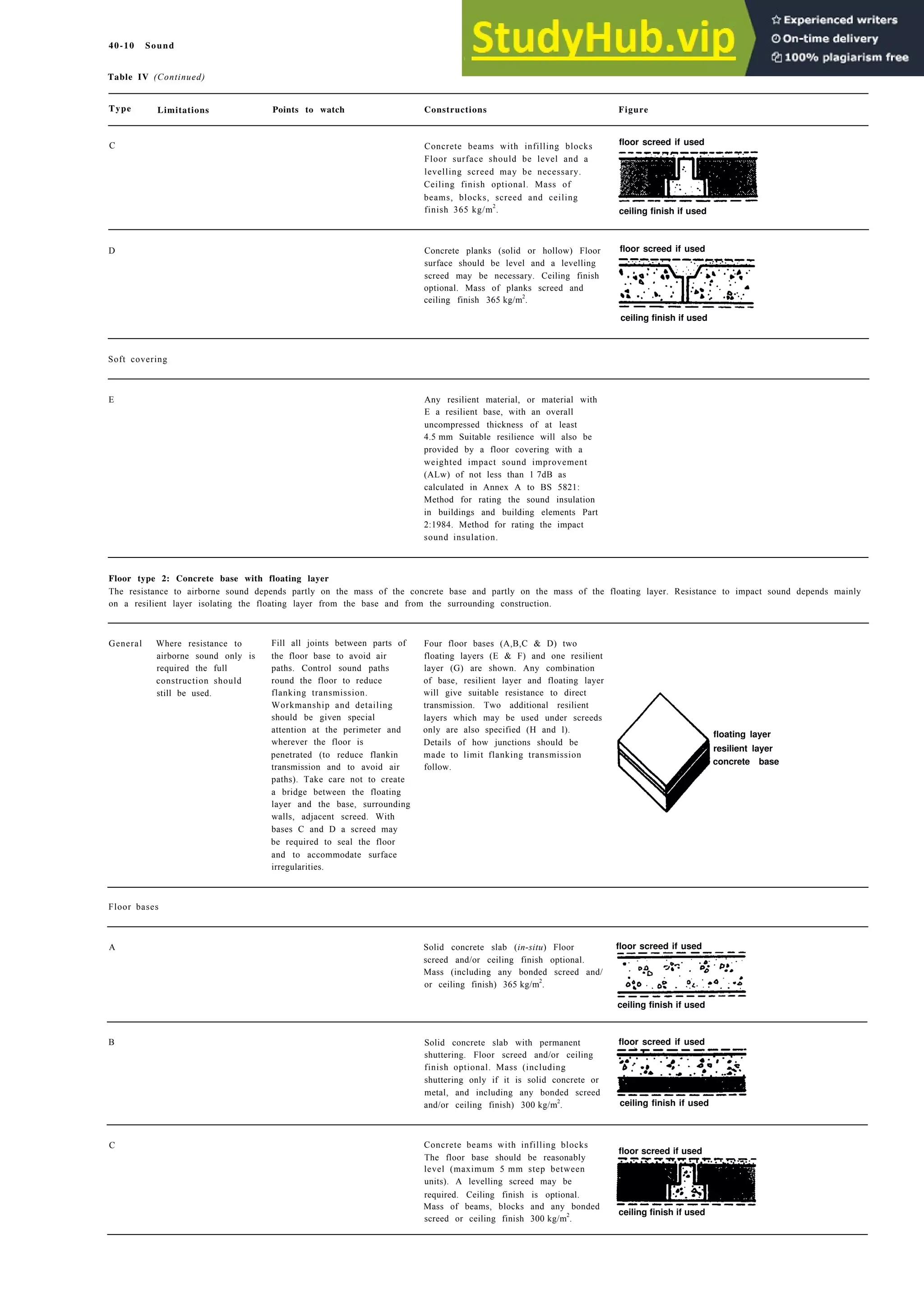 Architecture Ebook  Metric Handbook Planning and Design Data.pdf