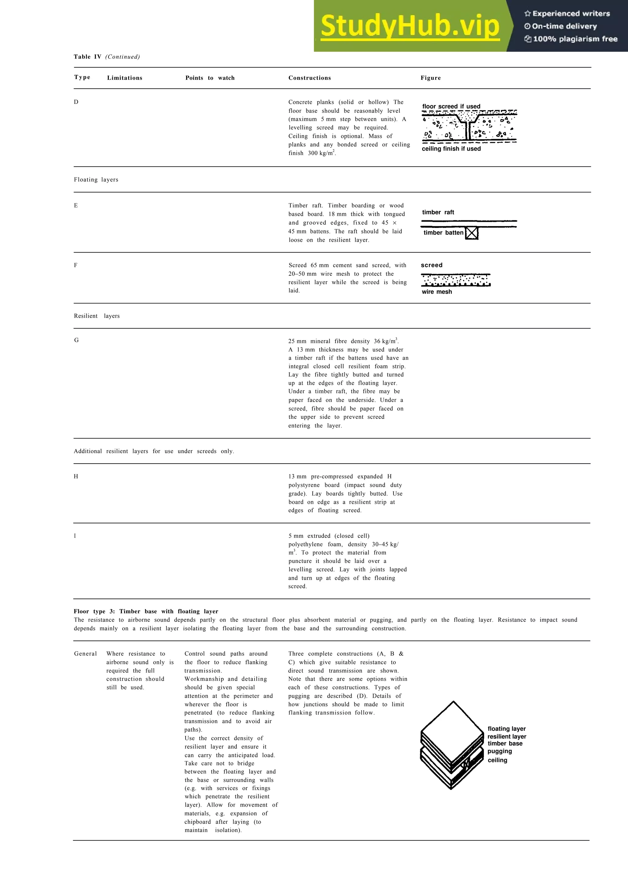 Architecture Ebook  Metric Handbook Planning and Design Data.pdf